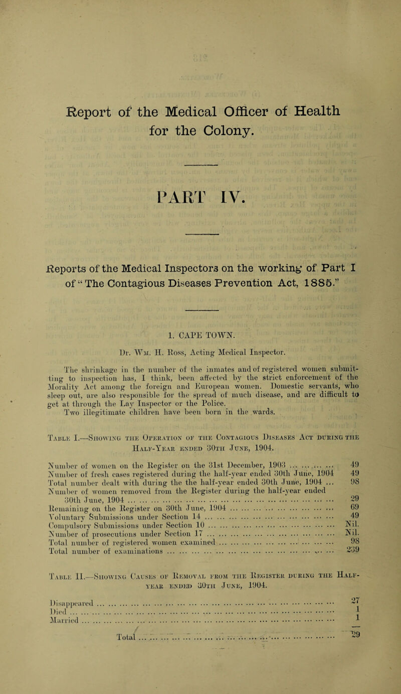 Report of the Medical Officer of Health for the Colony. PART IV. Reports of the Medical Inspectors on the working of Part I of “ The Contagious Diseases Prevention Act, 1885.” 1. CAPE TOWN. Ur. Wm. H. Ross, Acting Medical Inspector. The shrinkage in the number of the inmates and of registered women submit¬ ting to inspection has, I think, been affected by the strict enforcement of the Morality Act among the foreign and European women. Domestic servants, Avho sleep out, are also responsible for the spread of much disease, and are difficult to get at through the Lay Inspector or the Police. Two illegitimate children have been born in the wards. Table I.—Showing the Operation of the Contagious Diseases Act during the Half-Year ended 30tit June, 1904. Number of women on the Register on the 31st December, 1903 ... ... ... ... Number of fresh cases registered during the half-year ended 30tli Jttiie, 1904 Total number dealt with during the the half-year ended 30tli June, 1904 ... Number of women removed from the Register during the half-year ended 30th June, 1904 ... ..... Remaining on the Register on 30tli June, 1904 ... . Voluntary Submissions under Section 14 .. ... Compulsory Submissions under Section 10. ..«• Number of prosecutions under Section IT . Total number of registered women examined. Total number of examinations. .. 49 49 98 29 69 49 Nil. Nil. 98 239 Table II.—Showing Causes of Removal from the Register during the Half- year ended 30th June, 1904. Disappeared... Died. j Married. 1 / Total . 29
