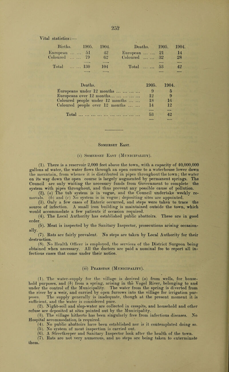 Vital statistics : -— Births. 1905. 1904. European ... ... 51 42 Coloured ... ... 79 62 Total ... ... 130 104 Deaths. 1905. 1904. European. . 21 14 Coloured . . 32 28 Total . . 53 42 Deaths. 1905. 1904. Europeans under 12 months. 9 5 Europeans over 12 months. 12 9 Coloured people under 12 months ... . 18 16 Coloured people over 12 months ... . 14 12 Total. 53 42 Somerset East. (i) Somerset East (Municipality). (1) . There is a reservoir 2,000 feet above the town, with a capacity of 40,000,000 gallons of w'ater, the water flows through an open course to a waterhouse lower down the mountain, from whence it is distributed in pipes throughout the town; the water on its way down the open course is largely augmented by permanent springs. The Council are only waiting the necessary funds from Government to complete the system with pipes throughout, and thus prevent any possible cause of pollution. (2) . (a) The tub system is in vogue, and the Council undertake weekly re¬ movals. (b) and (c) Vo system is in vogue; depositing sites are appointed. (3) . Only a few cases of Enteric occurred, and steps were taken to trace the source of infection. A small iron building is maintained outside the town, which would accommodate a few' patients if occasion required. (4) . The Local Authority has established public abattoirs. These are in good order. (5) . Meat is inspected by the Sanitary Inspector, prosecutions arising occasion- ally. (7) . Eats are fairly prevalent. No steps are taken by Local Authority for their destruction. (8) . No Health Officer is employed, the services of the District Surgeon being obtained when necessary. All the doctors are paid a nominal fee to report all in¬ fectious cases that come under their notice. (ii) Pearston (Municipality). (1) . The water-supply for the village is derived (a) from wells, for house¬ hold purposes, and (b) from a spring, arising in the Vogel Eiver, belonging to and under the control of the Municipality. The water from the spring is diverted from the river by a weir, and carried by open furrows into the village for irrigation pur¬ poses. The supply generally is inadequate, though at the present moment it is sufficient, and the water is considered pure. (2) . Night-soil and slop-water are collected in cesspits, and household and other refuse are deposited at sites pointed out by the Municipality. (3) . The village hitherto has been singularly free from infectious diseases. No Hospital accommodation, is required. (4) . No public abattoirs have been established nor is it contemplated doing so. (5) . No system of meat inspection is carried out. (6) . A Streetkeeper and Sanitary Inspector look after the health of the town. (7) . Eats are not very numerous, and no steps are being taken to exterminate them.