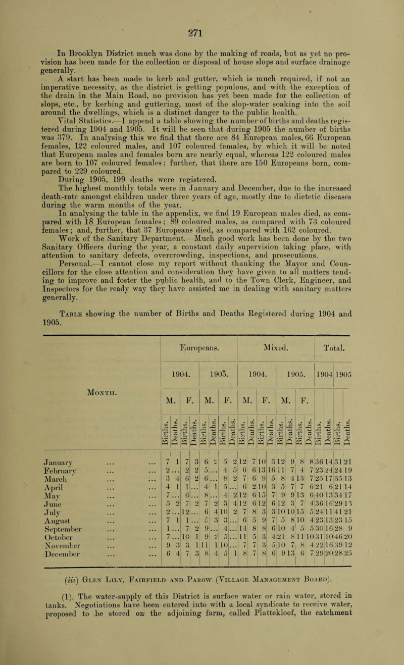 In Brooklyn District much was done by the making of roads, but as yet no pro¬ vision lias been made for the collection or disposal of house slops and surface drainage generally. A start has been made to kerb and gutter, which is much required, if not an imperative necessity, as the district is getting populous, and with the exception of the drain in the Main Road, no provision has yet been made for the collection of slops, etc., by kerbing and guttering, most of the slop-water soaking into the soil around the dwellings, which is a distinct danger to the public health. Vital Statistics.—I append a table showing the number of births and deaths regis¬ tered during 1904 and 1905. It will be seen that during 1905 the number of births was 379. In analysing this we find that there are 84 European males, 66 European females, 122 coloured males, and 107 coloured females, by which it will be noted that European males and females born are nearly equal, whereas 122 coloured males are born to 107 coloured females; further, that there are 150 Europeans born, com¬ pared to 229 coloured. During 1905, 199 deaths were registered. The highest monthly totals were in January and December, due to the increased death-rate amongst children under three years of age, mostly due to dietetic diseases during the warm months of the year. In analysing the table in the appendix, we find 19 European males died, as com¬ pared with 18 European females; 89 coloured males, as compared with 73 coloured females; and, further, that 37 Europeans died, as compared with 162 coloured. Work of the Sanitary Department.—Much good work has been done by the two Sanitary Officers during the year, a constant daily supervision taking place, with attention to sanitary defects, overcrowding, inspections, and prosecutions. Personal.—I cannot close my report without thanking the Mayor and Coun¬ cillors for the close attention and consideration they have given to all matters tend¬ ing to improve and foster the public health, and to the Town Clerk, Engineer, and Inspectors for the ready way they have assisted me in dealing with sanitary matters generally. Table showing the number of Births and Deaths Registered during 1904 and 1905. Month. Europeans. M ixed. Total. 1904. 1905. 1904. 1905. 1904 1905 M. b M. F. M. F. M. F. Births. Deaths. Births. Deaths. m r-< Deaths. ! Births. Deaths. Births. Deaths. Births. Deaths. Births. Deaths. Births. Deaths. Births. Deaths. Births. Deaths. January 7 1 7 3 6 5 2 12 7 10 3 12 9 8 8 36 14 31 21 F ebruary 2 • • • 2 2 0 . • • 4 5 0 6 13 16 11 7 4 7 23 24 24 19 March 3 4 G 2 6 • • • 8 2 ~1 6 9 5 8 413 7 25 17 35 13 April 4 1 1 • . • 4 1 5 . • • 6 2 10 3 5 7 7 6 21 6 21 14 May 7 • • • 6 • • • 8 • • • 4 2 12 6 15 i 9 9 13 G 40 13 34 17 June 5 2 7 2 7 2 3 4 12 6 12 6 12 3 7 4 36 16 29 13 J uly 2 • • • 12 • • 0 6 4 10 2 7 8 3 3 10 1015 5 24 11 41 21 August 7 1 1 • • • r, G’ 3 O O • • • 6 5 9 7 5 8 10 4 23 13 23 15 September 1 . . . 7 2 9 . . . 4 . . . 14 8 8 6 10 4 5 5 30 16 28 9 October 7 • • • H) 1 9 2 5 . . • 11 5 3 4 21 8 11 10 31 10 46 20 November 9 3 3 1 11 i 10 ... 7 7 3 5 10 7 8 4 22 16 39 12 December 6 4 7 3 8 4 5 1 8 7 8 6 9 13 6 7 29 20 28 25 (m) Glen Lily, Eairfield and Parow (Village Management Board). (1). The water-supply of this District is surface water or rain water, stored in tanks. Negotiations have been entered into with a local syndicate to receive water, proposed to be stored on the adjoining farm, called Plattekloof, the catchment