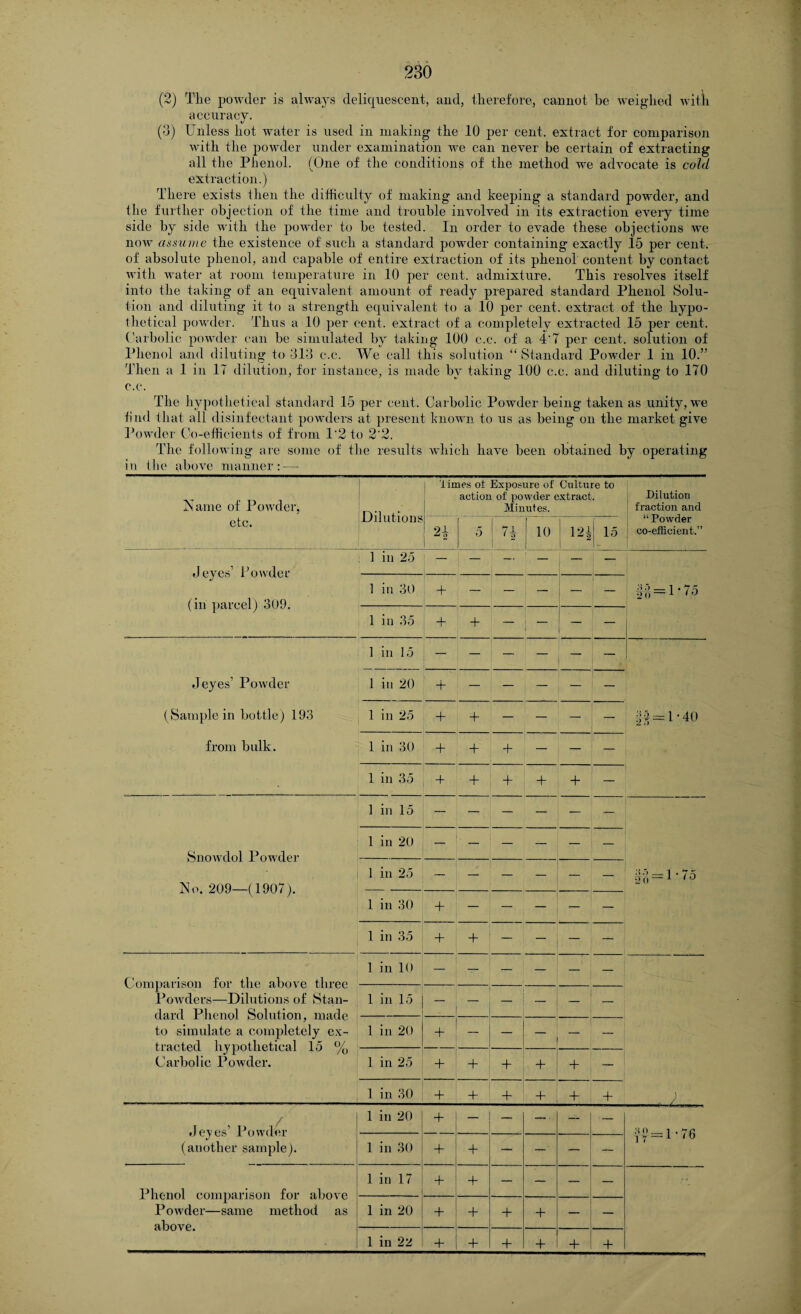 (2) The powder is always deliquescent, and, therefore, cannot he weighed with accuracy. (3) Unless hot water is used in making the 10 per cent, extract for comparison with the powder under examination we can never be certain of extracting all the Phenol. (One of the conditions of the method we advocate is cold extraction.) There exists then the difficulty of making and keeping a standard powder, and the further objection of the time and trouble involved in its extraction every time side by side with the powder to be tested. In order to evade these objections we now assume the existence of such a standard powder containing exactly 15 per cent, of absolute phenol, and capable of entire extraction of its phenol content by contact with water at room temperature in 10 per cent, admixture. This resolves itself into the taking of an equivalent amount of ready prepared standard Phenol Solu¬ tion and diluting it to a strength equivalent to a 10 per cent, extract of the hypo¬ thetical powder. Thus a 10 per cent, extract of a completely extracted 15 per cent. Carbolic powder can be simulated by taking 100 c.c. of a 4'T per cent, solution of Phenol and diluting to 313 c.c. We call this solution “Standard Powder 1 in 10.” Then a 1 in 17 dilution, for instance, is made by taking 100 c.c. and diluting to 170 c.c. The hypothetical standard 15 per cent. Carbolic Powder being taken as unity, we find that all disinfectant powders at present known to us as being on the market give Powder Co-efficients of from 1‘2 to 2'2. The following are some of the results which have been obtained by operating in the above manner: — Name of Powder, etc. Dilutions limes ot Exposure of Culture to action of powder extract. Minutes. Dilution fraction and “ Powder co-efficient.” 2i 5 l : 7* 10 12* 15 Jeyes’ Powder (in parcel) 309. : 1 in 25 — — — ' — — — ~ 1'75 1 in 30 + - — — — — 1 in 35 + + - ; - — — J eyes’ Powder (Sample in bottle) 193 from bulk. 1 in 15 — — — — — 1 in 20 -j- — — — — — ||=l-40 1 in 25 + + - — — — 1 in 30 + + + — — — 1 in 35 4- + + + + — SnoAvdol Powder No. 209—(1907). 1 in 15 — — — — — — M=1 ’75 1 in 20 — — — — — — 1 in 25 — — — — — 1 in 30 + — — — — 1 in 35 + + — — — — Comparison for the above three Powders—Dilutions of Stan¬ dard Phenol Solution, made to simulate a completely ex¬ tracted hypothetical 15 % Carbolic Poivder. 1 in 10 — — — — — — . ) 1 in 15 — — — — 1 in 20 + — — __ — — 1 in 25 + + + + + — 1 in 30 + + + + + + J eyes’ Powder (another sample). 1 in 20 + — — —- — — 1T=1'76 1 in 30 + + — — —- — Phenol comparison for above Powder—same method as above. 1 in 17 + + — — — — 1 in 20 + + + — — 1 in 22 + + + + + +