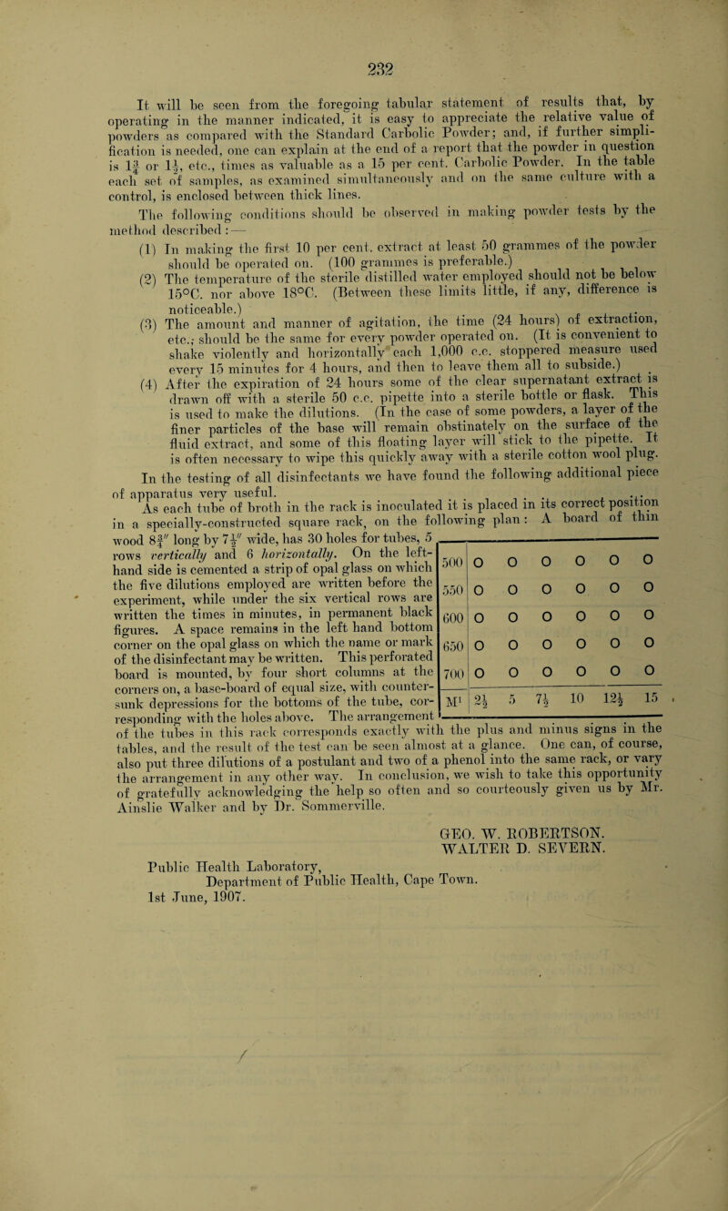 282 It will be seen from tbe foregoing tabular statement of results tbat, by operating in the manner indicated, it is easy to appreciate the relative value of powders as compared with the Standard Carbolic Powder; and, if further simpli¬ fication is needed, one can explain at the end of a report that the powder in (question is If or If, etc., times as valuable as a 15 per cent. Carbolic Powder. In the table each set of samples, as examined simultaneously and on the same culture with a control, is enclosed between thick lines. The foliowin°' conditions should be observed in making powder tests by the method described:—- (1) In making the first 10 per cent, extract at least 50 grammes of the powder should be operated on. (100 grammes is preferable.) (2) The temperature of the sterile distilled water employed should not be below 15°C. nor above 18°C. (Between these limits little, if any, difference is noticeable.) _ . . (•°») The amount and manner of agitation, the time (24 hours) of extraction, etc.,- should be the same for every powder operated on. (It is convenient to shake violently and horizontally each 1,000 c.c. stoppered measure used every 15 minutes for 4 hours, and then to leave them all to subside.) (4) After the expiration of 24 hours some of the clear supernatant extract is drawn off with a sterile 50 c.c, pipette into a sterile bottle or flask. Th is is used to make the dilutions. (In the case o{ some powders, a layer of the finer particles of the base will remain obstinately on the surface of t e fluid extract, and some of this floating layer will stick to ilie pipette. It is often necessary to wipe this quickly away with a sterile cotton wool plug¬ in the testing of all disinfectants we have found the following additional piece of apparatus very useful. . ... As each tube of broth in the rack is inoculated it is placed m its correct positron in a specially-constructed square rack, on the following plan: A board of thin wood 8|/; long by 7£ wide, has 30 holes for tubes, 5 rows vertically and 6 horizontally. On the left- hand side is cemented a strip of opal glass on which the five dilutions employed are written before the experiment, while under the six vertical rows are written the times in minutes, in permanent black figures. A space remains in the left hand bottom corner on the opal glass on which the name or mark of the disinfectant may be written. This perforated board is mounted, by four short columns at the corners on, a base-board of equal size, with counter¬ sunk depressions for the bottoms of the tube, cor¬ responding with the holes above. The arrangement 500 O 0 0 0 o 0 550 O 0 0 0 0 0 600 0 0 0 0 0 o 650 0 0 0 0 0 0 700 0 0 0 0 0 0 M1 91 ^ 2 5 n 10 1 91 15 of the tubes in this rack corresponds exactly with the plus and minus signs in tlie tables, and the result of the test can be seen almost at a glance. One can, of course, also put three dilutions of a postulant and two of a phenol into the same rack, or vary the arrangement in any other way. In conclusion, we wish to take this opportunity of gratefully acknowledging the help so often and so courteously given us by Mr. Ainslie Walker and by Hr. Sommerville. GEO. W. ROBERTSON. WALTER D. SEVERN. Public Health Laboratory, Department of Public Health, Cape Town. 1st June, 1907. /