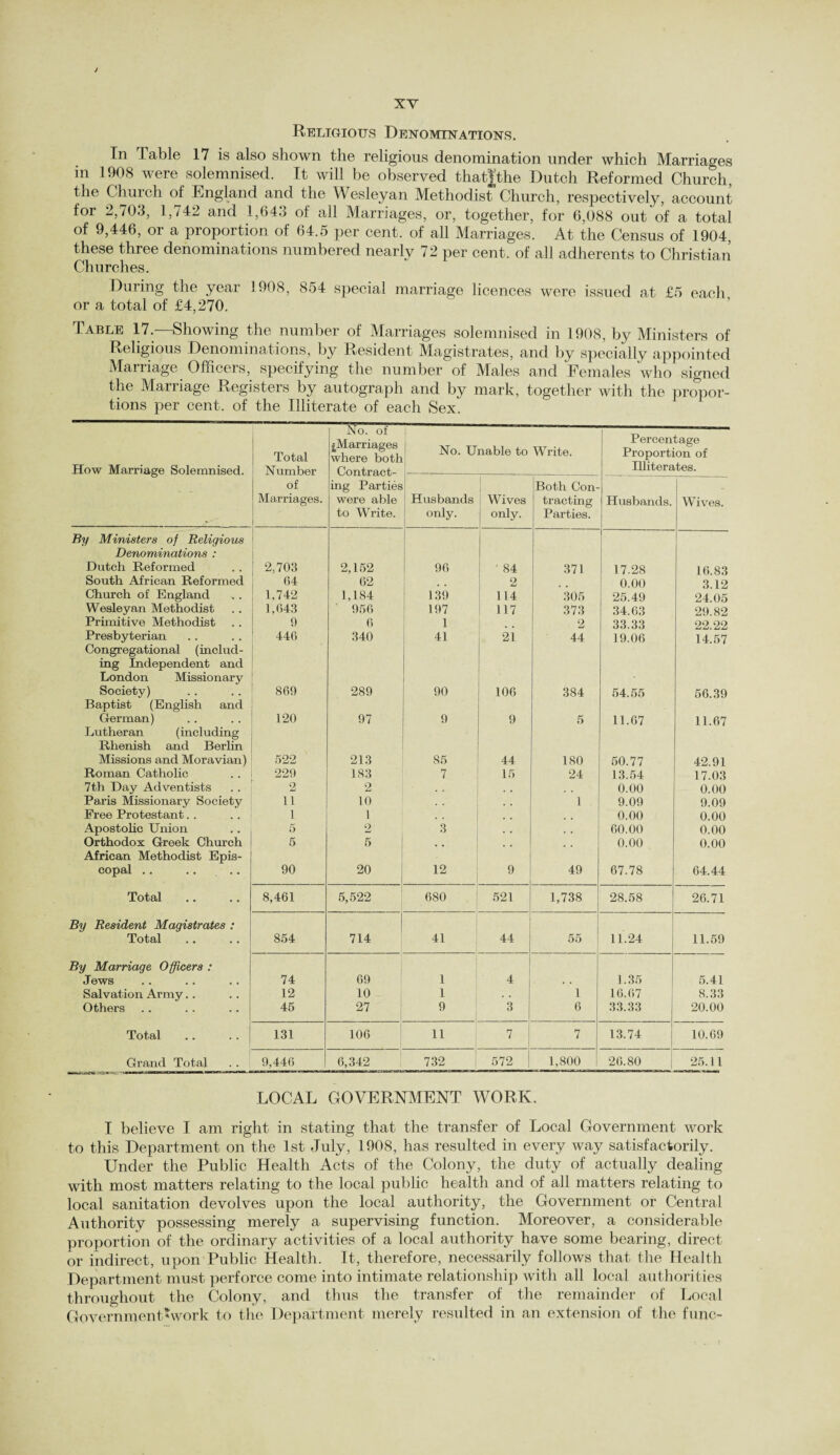 J XV Religious Denominations. In Table 17 is also shown the religious denomination under which Marriages in 1908 were solemnised. It will be observed thatjthe Dutch Reformed Church, the Church of England and the Wesleyan Methodist Church, respectively, account for 2, /03, 1,742 and 1,642 of all Marriages, or, together, for 6,088 out of a total of 9,446, or a proportion of 64.5 per cent, of all Marriages. At the Census of 1904, these three denominations numbered nearly 72 per cent, of all adherents to Christian Churches. During the year 1908, 854 special marriage licences were issued at £5 each or a total of £4,270. Table 17.—Showing the number of Marriages solemnised in 1908, by Ministers of Religious Denominations, by Resident Magistrates, and by specially appointed Marriage Officers, specifying the number of Males and Females who signed the Marriage Registers by autograph and by mark, together with the propor¬ tions per cent, of the Illiterate of each Sex. How Marriage Solemnised. Total Number No. of ^Marriages where both Contract- No. Unable to Write. Percentage Proportion of Illiterates. of Marriages. ing Parties were able to Write. Husbands only. Wives only. Both Con¬ tracting Parties. Husbands. Wives. By Ministers of Religious Denominations : Dutch Reformed ' 2,703 2,152 96 , ■ 84 371 17.28 16.83 South African Reformed 64 62 2 0.00 3.12 Church of England 1,742 1,184 139 114 305 25.49 24.05 Wesleyan Methodist 1,643 956 197 117 373 34.63 29.82 Primitive Methodist 9 6 1 2 33.33 22.22 Presbyterian 446 340 41 21 44 19.06 14.57 Congregational (includ¬ ing Independent and London Missionary Society) 869 289 90 106 384 54.55 56.39 Baptist (English and German) 120 97 9 9 5 11.67 11.67 Lutheran (including Rhenish and Berlin Missions and Moravian) 522 213 85 44 180 50.77 42.91 Roman Catholic 229 183 7 15 24 13.54 17.03 7th Day Adventists 2 2 , , 0.00 0.00 Paris Missionary Society 11 10 . . 1 9.09 9.09 Free Protestant.. 1 1 . . # . 0.00 0.00 Apostolic Union 5 2 3 , , 60.00 0.00 Orthodox Greek Church 5 5 , . 0.00 0.00 African Methodist Epis¬ copal .. .. .. 90 20 12 9 49 67.78 64.44 Total 8,461 5,522 680 521 1,738 28.58 26.71 By Resident Magistrates : Total 854 714 41 44 55 11.24 11.59 By Marriage Officers : Jews 74 69 1 4 1.35 5.41 Salvation Army.. 12 10 1 . . 1 16.67 8.33 Others 45 27 9 3 6 33.33 20.00 Total 131 106 11 7 7 13.74 10.69 Grand Total 9,446 6,342 732 572 1,800 26.80 25.11 LOCAL GOVERNMENT WORK. I believe I am right in stating that the transfer of Local Government work to this Department on the 1st July, 1908, has resulted in every way satisfactorily. Under the Public Health Acts of the Colony, the duty of actually dealing with most matters relating to the local public health and of all matters relating to local sanitation devolves upon the local authority, the Government or Central Authority possessing merely a supervising function. Moreover, a considerable proportion of the ordinary activities of a local authority have some bearing, direct or indirect, upon Public Health. It, therefore, necessarily follows that the Health Department must perforce come into intimate relationship with all local authorities throughout the Colony, and thus the transfer of the remainder of Local Government*work to the Department merely resulted in an extension of the fune-