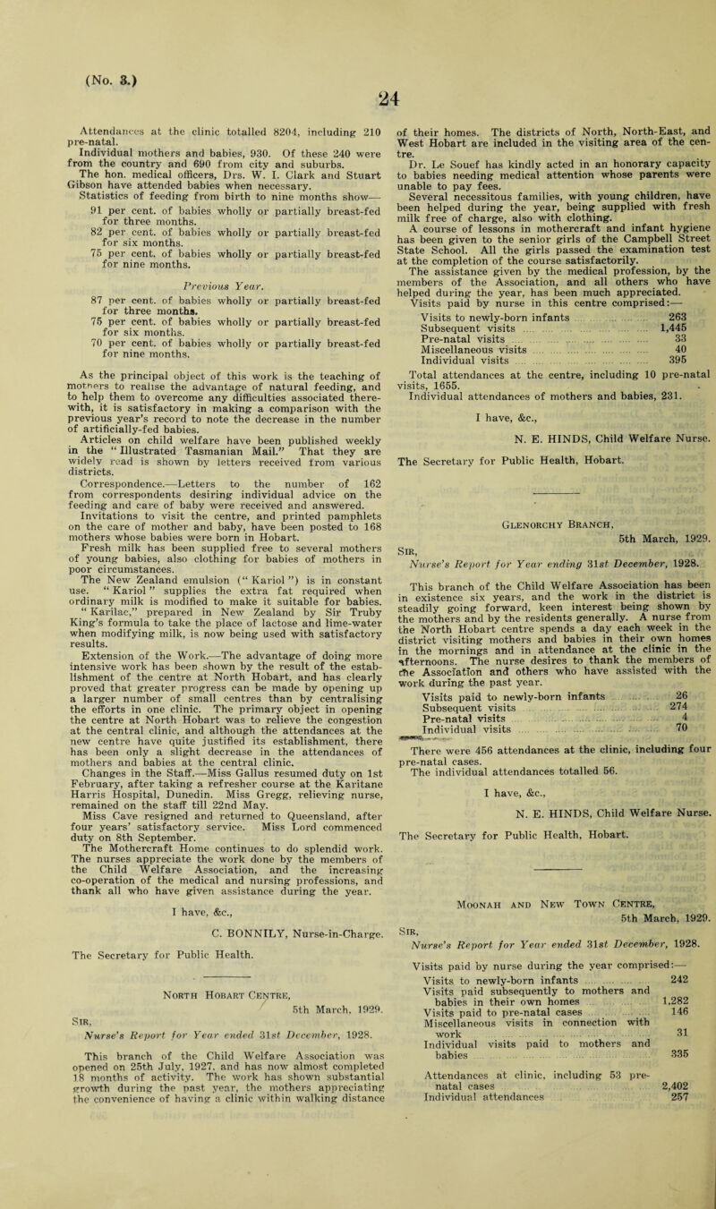 24 Attendances at the clinic totalled 8204, including 210 pre-natal. Individual mothers and babies, 930. Of these 240 were from the country and 690 from city and suburbs. The hon. medical officers, Drs. W. I. Clark and Stuart Gibson have attended babies when necessary. Statistics of feeding from birth to nine months show— 91 per cent, of babies wholly or partially breast-fed for three months. 82 per cent, of babies wholly or partially breast-fed for six months. 75 per cent, of babies wholly or partially breast-fed for nine months. Previous Year. 87 per cent, of babies wholly or partially breast-fed for three months. 75 per cent, of babies wholly or partially breast-fed for six months. 70 per cent, of babies wholly or pai’tially breast-fed for nine months. As the pi’incipal object of this work is the teaching of mothers to realise the advantage of natural feeding, and to help them to overcome any difficulties associated there¬ with, it is satisfactory in making a comparison with the previous year’s record to note the decrease in the number of artificially-fed babies. Articles on child welfare have been published weekly in the “ Illustrated Tasmanian Mail.” That they are widely read is shown by letters received from various districts. Correspondence.—Letters to the number of 162 from correspondents desiring individual advice on the feeding and care of baby were received and answered. Invitations to visit the centre, and printed pamphlets on the care of mother and baby, have been posted to 168 mothers whose babies were born in Hobart. Fresh milk has been supplied free to several mothers of young babies, also clothing for babies of mothers in poor circumstances. The New Zealand emulsion (“ Kariol ”) is in constant use. “ Kariol ” supplies the extra fat required when ordinary milk is modified to make it suitable for babies. “ Karilac,” prepared in New Zealand by Sir Truby King’s formula to take the place of lactose and lime-water when modifying milk, is now being used with satisfactory results. Extension of the Work.—The advantage of doing more intensive work has been shown by the result of the estab¬ lishment of the centre at North Hobart, and has clearly proved that greater progress can be made by opening up a larger number of small centres than by centralising the efforts in one clinic. The primary object in opening the centre at North Hobart was to relieve the congestion at the central clinic, and although the attendances at the new centre have quite justified its establishment, there has been only a slight decrease in the attendances of mothers and babies at the central clinic. Changes in the Staff.—Miss Gallus resumed duty on 1st February, after taking a refresher course at the Karitane Harris Hospital, Dunedin. Miss Gregg, relieving nurse, remained on the staff till 22nd May. Miss Cave resigned and returned to Queensland, after four years’ satisfactory service. Miss Lord commenced duty on 8th September. The Mothercraft Home continues to do splendid work. The nurses appreciate the work done by the members of the Child Welfare Association, and the increasing co-operation of the medical and nursing professions, and thank all who have given assistance during the year. I have, &c., C. BONNILY, Nurse-in-Charge. The Secretary for Public Health. North Hobart Centre, / 5th Mai'ch, 1929. Sir, Nurse’s Report for Year ended 31sf December, 1928. This branch of the Child Welfare Association was opened on 25th July, 1927. and has now almost completed 18 months of activity. The work has shown substantial growth during the past year, the mothers appreciating the convenience of having a clinic within walking distance of their homes. The districts of North, North-East, and West Hobart are included in the visiting area of the cen¬ tre. Dr. Le Souef has kindly acted in an honorary capacity to babies needing medical attention whose parents were unable to pay fees. Several necessitous families, with young children, have been helped during the year, being supplied with fresh milk free of charge, also with clothing. A course of lessons in mothercraft and infant hygiene has been given to the senior girls of the Campbell Street State School. All the girls passed the examination test at the completion of the course satisfactorily. The assistance given by the medical profession, by the members of the Association, and all others who have helped during the year, has been much appreciated. Visits paid by nurse in this centre comprised:— Visits to newly-born infants . 263 Subsequent visits . 1,445 Pre-natal visits . 33 Miscellaneous visits . 40 Individual visits . 395 Total attendances at the centre, including 10 pre-natal visits, 1655. Individual attendances of mothers and babies, 231. I have, &c., N. E. HINDS, Child Welfare Nurse. The Secretary for Public Health, Hobart. Sir, Glenorchy Branch, 5th March, 1929. Nurse’s Report for Year ending 31 st December, 1928. This branch of the Child Welfare Association has been in existence six years, and the work in the district is steadily going forward, keen interest being shown by the mothers and by the residents generally. A nurse from the North Hobart centre spends a day each week in the district visiting mothers and babies in their own homes in the mornings and in attendance at the clinic in the afternoons. The nurse desires to thank the members of the Association and others who have assisted with the work during the past year. Visits paid to newly-born infants 26 Subsequent visits . 274 Pre-natal visits 4 Individual visits . 70 There were 456 attendances at the clinic, including four pre-natal cases. The individual attendances totalled 56. I have, &c., N. E. HINDS, Child Welfare Nurse. The Secretary for Public Health, Hobart. Moonah and New Town Centre, 5th March, 1929. Sir, Nurse’s Report for Year ended 31sl December, 1928. Visits paid by nurse during the year comprised:— Visits to newly-born infants 242 Visits paid subsequently to mothers and babies in their own homes 1,282 Visits paid to pre-natal cases ..... 146 Miscellaneous visits in connection with work . 31 Individual visits paid to mothers and babies 335 Attendances at clinic, including 53 pre¬ natal cases . 2,402 Individual attendances 257