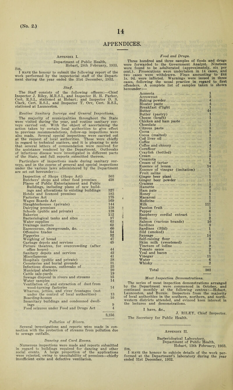 14 APPENDICES. Appendix I. Depai’tment of Public Health, Hobart, 28th February, 1933. Sir, I have the honour to submit the following report of the work performed by the inspectorial staff of the Depart¬ ment during the year ended the 31st December, 1932. Staff. The Staff consists of the following officers:—Chief Inspector J. Riley, M.R.S.I., and Inspector H. H. Parker, Cert. R.S.I., stationed at Hobart; and Inspector D. S. Clark, Cert. R.S.I., and Inspector T. Orr, Cert. R.S.I., stationed at Launceston. Routine Sanitary Surveys and General Inspections. The majority of municipalities throughout the State were visited during the year, and routine sanitary sur¬ veys carried out. With the object of ascertaining the action taken by certain local authorities to give effect to previous recommendations, follow-up inspections were also made. Several special inspections were carried out at the request of local authorities. These were chiefly in regard to technical matters, and it is pleasing to note that several letters of commendation were received for the assistance rendered by the Department. Outbreaks of infectious disease were investigated in different parts of the State, and full reports submitted thereon. Particulars of inspections made during sanitary sur¬ veys, and in the course of general and special inspections under the various laws administered by the Department are set out hereunder:— Inspection of Shops (Shops Act) . 503 Butchers’ shops and other food premises ... 458 Places of Public Entertainment and Public Buildings, including plans of new build¬ ings and alterations to existing buildings 327 Hotels and licensed premises . 183 Factories Act . 175 Wages Boards Act . 169 Slaughterhouses (private) . 144 Dairying premises . 138 Schools (public and private) . 128 Bakeries. 112 Bacteriological tanks and sites . 97 Water supplies . 63 Drainage matters . 62 Racecourses, showgrounds, &e. 60 Offensive trades . 54 Piggeries . 52 Weighing of bread . 47 Garbage depots and services . 45 Picture theatres, for overcrowding (after office hours) . 44 Sanitary depots and services . 42 Miscellaneous . 41 Hospitals (public and private) . 38 Cemeteries and burial grounds . 31 Infectious diseases, outbreaks of. 25 Municipal abattoirs . 20 Cattle sale-yards . 19 Sewage disposal in rivers and streams . 15 Water samples . 14 Ventilation of, and extraction of dust from wood-turning factories . 14 Wharves, jetties, and river frontages (not under the control of local authorities) 13 Boarding-houses . 10 Insanitary buildings and condemned dwell¬ ings . 9 Food seizures under Food and Drugs Act .... 4 3,156 Pollution of Rivers. Several investigations and reports were made in con¬ nection with the protection of streams from pollution due to sewage outfalls. Dancing and Card Rooms. Numerous inspections were made and reports submitted in regard to buildings required for dancing and other social events. A large proportion of the applications were rejected, owing to unsuitability of premises—chiefly insufficient exits and defective ventilation. Food and Drugs. Three hundred and three samples of foods and drugs were forwarded to the Government Analyst. Nineteen were found to be adulterated (approximately, six per cent.). Prosecutions were undertaken in 14 cases, and two cases were withdrawn. Fines amounting to £44 Is. 9d. were inflicted. Warnings were issued in three cases, following the usual practice in regard to first offenders. A complete list of samples taken is shown hereunder:— Acmeota . 1 Arrowroot . 3 Baking powder. 4 Bloater paste . 4 Breakfast d’light . 1 Butter . 44 Butter (pastry) . 1 Cheese (kraft) . 1 Chicken and ham paste . 1 Chocolate . 1 Citrous paste . 1 Cocoa . 9 Cocoa (malted) . 1 Cod liver oil . 1 Coffee . 3 Coffee and chicory. 4 Cornflour . 3 Crayfish (bottled) . 1 Cream . 2 Creamota . 1 Cream of tartar . 4 Essence of lemon . 14 Essence of vinegar (imitation) .... 1 Fruit saline . 1 Ginger beer plant . 1 Ginger beer powder . 1 Grainus .... . 1 . Hamette . 2 Ham pate . 3 Honey . 1 s Macaroni . 1 Medicine . 1 Milk . Ill j) Passion fruit . 1 Pepper . 6 j Raspberry cordial extract . 1 * Rum. 2 fs Salmon (various brands) . 10 [Sardines . 3 Sardines (Sild) . 1 Sild (smoked) . 1 Sausage . 14 Self-raising flour . 3 Skim milk (sweetened) . 1 Tincture of iodine . 9 Tomato sauce . 2 Veal and bacon . 1 Vinegar . 11 W ater . 6 Whisky . 2 Total . 303 Meat Inspection Demonstrations. The series of meat inspection demonstrations arranged by the Department were commenced in October, and continued monthly at the following centres:—Hobart, Launceston, and Burnie. Inspectors from the majority of local authorities in the southern, northern, and north¬ western districts attended, and evinced keen interest in the lectures and demonstrations. I have, &c., J. RILEY, Chief Inspector. The Secretary for Public Health. Appendix II. Bacteriological Laboratory, Department of Public Health, Hobart, 13th February, 1933. Sir, I have the honour to subjoin details of the work per¬ formed at the Department’s laboratory during the year ended 31st December, 1932.