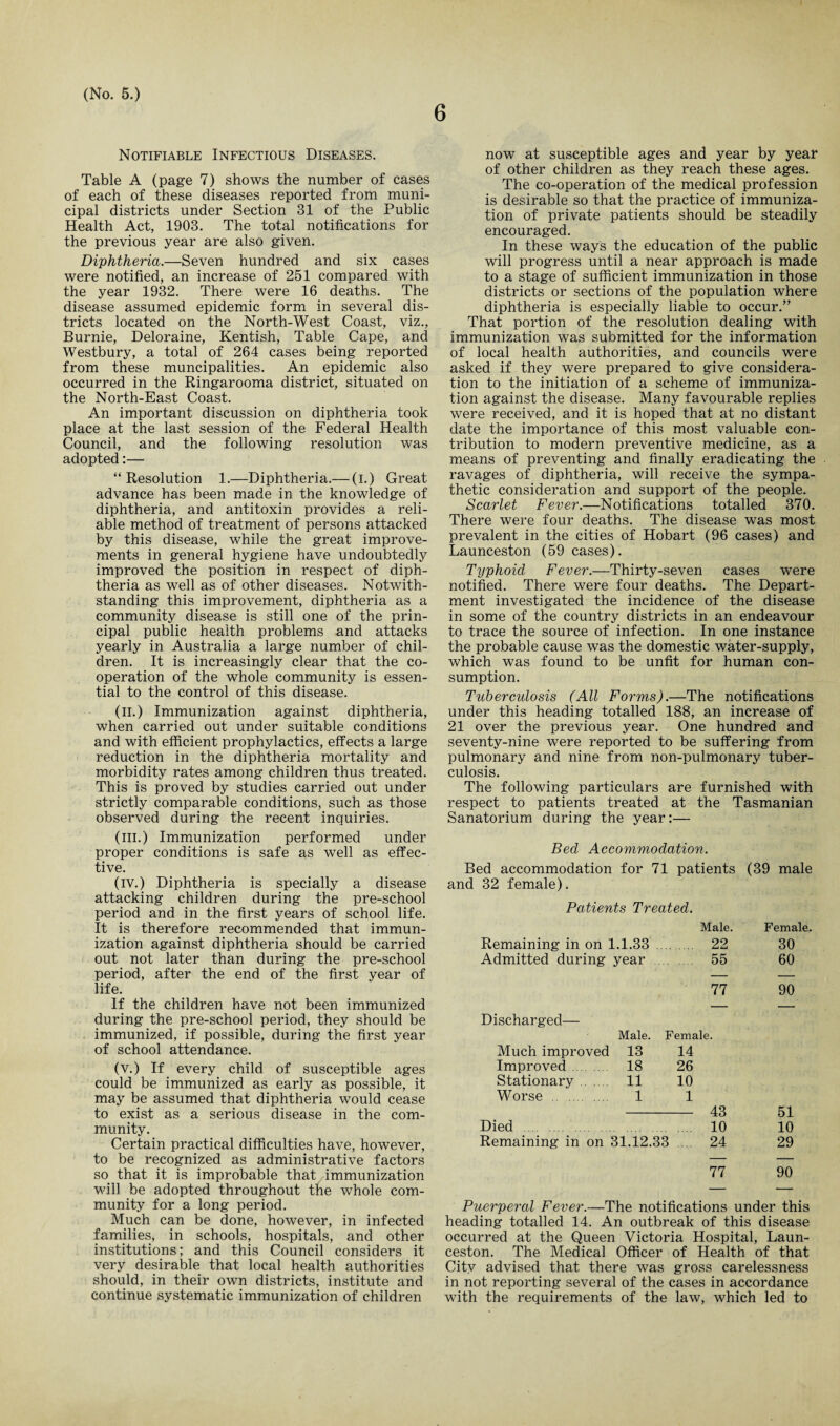 6 Notifiable Infectious Diseases. Table A (page 7) shows the number of cases of each of these diseases reported from muni¬ cipal districts under Section 31 of the Public Health Act, 1903. The total notifications for the previous year are also given. Diphtheria.—Seven hundred and six cases were notified, an increase of 251 compared with the year 1932. There were 16 deaths. The disease assumed epidemic form in several dis¬ tricts located on the North-West Coast, viz., Burnie, Deloraine, Kentish, Table Cape, and Westbury, a total of 264 cases being reported from these muncipalities. An epidemic also occurred in the Ringarooma district, situated on the North-East Coast. An important discussion on diphtheria took place at the last session of the Federal Health Council, and the following resolution was adopted:— “Resolution 1.—Diphtheria.— (i.) Great advance has been made in the knowledge of diphtheria, and antitoxin provides a reli¬ able method of treatment of persons attacked by this disease, while the great improve¬ ments in general hygiene have undoubtedly improved the position in respect of diph¬ theria as well as of other diseases. Notwith¬ standing this improvement, diphtheria as a community disease is still one of the prin¬ cipal public health problems and attacks yearly in Australia a large number of chil¬ dren. It is increasingly clear that the co¬ operation of the whole community is essen¬ tial to the control of this disease. (II.) Immunization against diphtheria, when carried out under suitable conditions and with efficient prophylactics, effects a large reduction in the diphtheria mortality and morbidity rates among children thus treated. This is proved by studies carried out under strictly comparable conditions, such as those observed during the recent inquiries. (ill.) Immunization performed under proper conditions is safe as well as effec¬ tive. (IV.) Diphtheria is specially a disease attacking children during the pre-school period and in the first years of school life. It is therefore recommended that immun¬ ization against diphtheria should be carried out not later than during the pre-school period, after the end of the first year of life. If the children have not been immunized during the pre-school period, they should be immunized, if possible, during the first year of school attendance. (v.) If every child of susceptible ages could be immunized as early as possible, it may be assumed that diphtheria would cease to exist as a serious disease in the com¬ munity. Certain practical difficulties have, however, to be recognized as administrative factors so that it is improbable that immunization will be adopted throughout the whole com¬ munity for a long period. Much can be done, however, in infected families, in schools, hospitals, and other institutions; and this Council considers it very desirable that local health authorities should, in their own districts, institute and continue systematic immunization of children now at susceptible ages and year by year of other children as they reach these ages. The co-operation of the medical profession is desirable so that the practice of immuniza¬ tion of private patients should be steadily encouraged. In these ways the education of the public will progress until a near approach is made to a stage of sufficient immunization in those districts or sections of the population where diphtheria is especially liable to occur.” That portion of the resolution dealing with immunization was submitted for the information of local health authorities, and councils were asked if they were prepared to give considera¬ tion to the initiation of a scheme of immuniza¬ tion against the disease. Many favourable replies were received, and it is hoped that at no distant date the importance of this most valuable con¬ tribution to modern preventive medicine, as a means of preventing and finally eradicating the ravages of diphtheria, will receive the sympa¬ thetic consideration and support of the people. Scarlet Fever.—Notifications totalled 370. There were four deaths. The disease was most prevalent in the cities of Hobart (96 cases) and Launceston (59 cases). Typhoid Fever.—Thirty-seven cases were notified. There were four deaths. The Depart¬ ment investigated the incidence of the disease in some of the country districts in an endeavour to trace the source of infection. In one instance the probable cause was the domestic water-supply, which was found to be unfit for human con¬ sumption. Tuberculosis (All Forms).—The notifications under this heading totalled 188, an increase of 21 over the previous year. One hundred and seventy-nine were reported to be suffering from pulmonary and nine from non-pulmonary tuber¬ culosis. The following particulars are furnished with respect to patients treated at the Tasmanian Sanatorium during the year:— Bed Accommodation. Bed accommodation for 71 patients (39 male and 32 female). Patients Treated. Male. Female. Remaining in on 1.1.33 . 22 30 Admitted during year 55 60 77 90 Discharged— Male. Female. Much improved 13 14 Improved 18 26 Stationary 11 10 Worse . 1 1 - 43 51 Died 10 10 Remaining in on 31.12.33 24 29 77 90 Puerperal Fever.—The notifications under this heading totalled 14. An outbreak of this disease occurred at the Queen Victoria Hospital, Laun¬ ceston. The Medical Officer of Health of that City advised that there was gross carelessness in not reporting several of the cases in accordance with the requirements of the law, which led to
