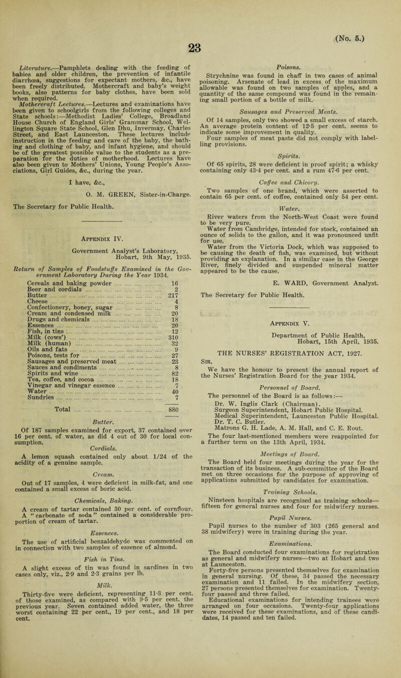 Literature.—Pamphlets dealing with the feeding of babies and older children, the prevention of infantile diarrhoea, suggestions for expectant mothers, &c., have been freely distributed. Mothercraft and baby’s weight books, also patterns for baby clothes, have been sold when required. Mothercraft Lectures.—Lectures and examinations have been given to schoolgirls from the following colleges and State schools:—Methodist Ladies’ College, Broadland House Church of England Girls’ Grammar School, Wel¬ lington Square State School, Glen Dhu, Invermay, Charles Street, and East Launceston. These lectures include instruction in the feeding and care of the baby, the bath¬ ing and clothing of baby, and infant hygiene, and should be of the greatest possible value to the students as a pre¬ paration for the duties of motherhood. Lectures have also been given to Mothers’ Unions, Young People’s Asso¬ ciations, Girl Guides, &c., during the year. I have, &c., O. M. GREEN, Sister-in-Charge. The Secretary for Public Health. Appendix IV. Government Analyst’s Laboratory, Hobart, 9th May, 1935. Return of Samples of Foodstuffs Examined in the Gov¬ ernment Laboratory During the Year 1934. Cereals and baking powder . 16 Beer and cordials . 2 Butter .■. .. . 217 Cheese . 4 Confectionery, honey, sugar . 8 Cream and condensed milk . 20 Drugs and chemicals . 18 Essences .... . 20 Fish, in tins . 12 Milk (cows’) . 310 Milk (human) .. ..... . 32 Oils and fats . 9 Poisons, tests for . 27 Sausages and preserved meat . 23 Sauces and condiments .•. . 8 Spirits and wine . 82 Tea, coffee, and cocoa . 18 Vinegar and vinegar essence . 7 W ater. 40 Sundries . 7 Total . 880 Butter. Of 187 samples examined for export, 37 contained over 16 per cent, of water, as did 4 out of 30 for local con¬ sumption. Cordials. A lemon squash contained only about 1/24 of the acidity of a genuine sample. Cream. Out of 17 samples, 4 were deficient in milk-fat, and one contained a small excess of boric acid. Chemicals, Baking. A cream of tartar contained 30 per cent, of cornflour. A “ carbonate of soda ” contained a considerable pro¬ portion of cream of tartar. Essences. The use of artificial benzaldehyde was commented on in connection with two samples of essence of almond. Fish in Tins. A slight excess of tin was found in sardines in two cases only, viz., 2-9 and 2-3 grains per lb. Milk. Thirty-five were deficient, representing 11-3 per cent, of those examined, as compared with 9-5 per cent, the previous year. Seven contained added water, the three worst containing 22 per cent., 19 per cent., and 18 per cent. Poisons. Strychnine was found in chaff in two cases of animal poisoning. Arsenate of lead in excess of the maximum allowable was found on two samples of apples, and a quantity of the same compound was found in the remain¬ ing small portion of a bottle of milk. Sausages and Preserved Meats. Of 14 samples, only two showed a small excess of starch. An average protein content of 12-5 per cent, seems to indicate some improvement in quality. Four samples of meat paste did not comply with label¬ ling provisions. Spirits. Of 65 spirits, 28 were deficient in proof spirit; a whisky containing only 43-4 per cent, and a rum 47-6 per cent. Coffee and Chicory. Two samples of one brand, which were asserted to contain 65 per cent, of coffee, contained only 54 per cent. Water. River waters from the North-West Coast were found to be very pure. Water from Cambridge, intended for stock, contained an ounce of solids to the gallon, and it was pronounced unfit for use. Water from the Victoria Dock, which was supposed to be causing the death of fish, was examined, but without providing an explanation. In a similar case in the George River, finely divided and suspended mineral matter appeared to be the cause. E. WARD, Government Analyst. The Secretary for Public Health. Appendix V. Department of Public Health, Hobart, 15th April, 1935. THE NURSES’ REGISTRATION ACT, 1927. Sir, We have the honour to present the annual report of the Nurses’ Registration Board for the year 1934. Personnel of Board. The personnel of the Board is as follows:— Dr. W. Inglis Clark (Chairman). Surgeon Superintendent, Hobart Public Hospital. Medical Superintendent, Launceston Public Hospital. Dr. T. C. Butler. Matrons G. H. Lade, A. M. Hall, and C. E. Rout. The four last-mentioned members were reappointed for a further term on the 13th April, 1934. Meetings of Board. The Board held four meetings during the year for the transaction of its business. A sub-committee of the Board met on three occasions for the purpose of approving of applications submitted by candidates for examination. Training Schools. Nineteen hospitals are recognised as training schools— fifteen for general nurses and four for midwifery nurses. Pupil Nurses. Pupil nurses to the number of 303 (265 general and 38 midwifery) were in training during the year. Examinations. The Board conducted four examinations for registration as general and midwifery nurses—two at Hobart and two at Launceston. Forty-five persons presented themselves for examination in general nursing. Of these, 34 passed the necessary examination and 11 failed. In the midwifery section, 27 persons presented themselves for examination. Twenty- four passed and three failed. Educational examinations for intending trainees were arranged on four occasions. Twenty-four applications were received for these examinations, and of these candi¬ dates, 14 passed and ten failed.