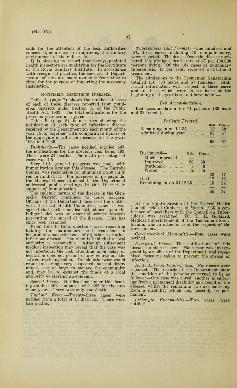 6 c calls for the attention of the local authorities concerned, as a means of improving the sanitary environment of their districts. It is pleasing to record that newly-appointed health inspectors are qualifying for the Certificate of the Royal Sanitary Institute. In accordance with recognised practice, the services of Depart¬ mental officers are made available from time to time, for the purpose of imparting the necessary instruction. Notifiable Infectious Diseases. Table A (page 7) shows the number of cases of each of these diseases reported from muni¬ cipal districts under Section 31 of the Public Health Act, 1903. The total notifications for the previous year are also given. Table B (page 8) is a return showing the notification of each type of infectious disease received by the Department for each month of the year 1935, together with comparative figures of the aggregate of all such diseases for the years 1934 and 1935. Diphtheria.—The cases notified totalled 537, the notifications for the previous year being 493. There were 24 deaths. The death percentage of cases was 4-5 Very little general progress was made with immunization against this disease. The Latrobe Council was responsible for immunizing 260 child¬ ren in its district. For purposes of propaganda, the Medical Officer attached to the Department addressed public meetings in this District in support of immunization. The endemic nature of the disease in the Glen- orchy District continued to cause concern. Officials of the Department discussed the matter with the local Health Committee, when it was agreed that earlier medical attendance upon the indigent sick was an essential service towards preventing the spread of the disease. This has since been arranged. From time to time, questions arise regarding liability for maintenance and treatment in hospital of a suspected case of diphtheria or other infectious disease. The view is held that a local authority is responsible. Although subsequent medical inspection may reveal that the case was not infectious, the risk attending upon delay or hesitation does not permit of any course but the safe course being taken. To hold otherwise would result in leaving every suspected, but not deter¬ mined, case at large to menace the community and, may be, to exhaust the funds of a local authority by starting an epidemic. Scarlet Fever.—Notifications under this head¬ ing totalled 302, compared with 362 for the pre¬ vious year. There was only one death. Typhoid Fever.—Twenty-three cases were notified from a total of 11 districts. There were two deaths. Tuberculosis (All Forms).—One hundred and fifty-three cases, including 19 non-pulmonary, were reported. The deaths from the disease num¬ bered 130, giving a death rate of 57 per 100,000 persons living. Of the 134 cases of pulmonary tuberculosis, 45 per cent, received institutional treatment. The admissions to the Tasmanian Sanatorium totalled 110 (53 males and 57 females). Stat¬ istical information with respect to these cases and to those which were in residence at the beginning of the year is set out hereunder:— Bed Accommodation. Bed accommodation for 71 patients (39 male and 32 female). Patients Treated. Male. Female. Remaining in on 1.1.35 . 12 30 Admitted during year . 53 57 65 87 Discharged— Male. Female. Much improved .... — 1 Improved . 26 33 Stationary . 5 8 Worse . 2 5 33 47 Died . 17 16 Remaining in on 31.12.35 . 15 24 65 87 At the Eighth Session of the Federal Health Council, held at Canberra in March, 1935, a con¬ ference of specialists with the Council on Tuber¬ culosis was arranged. Dr. T. H. Goddard, Medical Superintendent of the Tasmanian Sana¬ torium, was in attendance at the request of the Government. Cerebrospinal Meningitis.—Four cases were notified. Puerperal Fever.—The notifications of this disease numbered seven. Each case was investi¬ gated by an officer of the Department, and recog¬ nised measures taken to prevent the spread of infection. Acute Anterior Poliomyelitis.—Four cases were reported. The records of the Department show the condition of the persons concerned to be as follows:—One case was cured, another is suffer¬ ing from a permanent disability as a result of the disease, whilst the remaining two are suffering from a disability which may possibly be per¬ manent. Lethargic Encephalitis.—Two cases were notified.