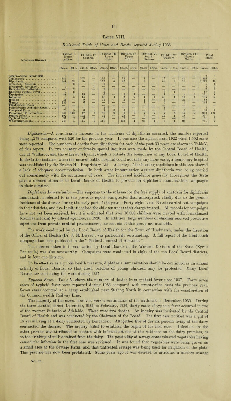 Table VIII. Divisional Totals of Cases and Deaths reported during 1936. Infectious Diseases. Division I. Metro¬ politan. Division II. Central. Division III. Lower North. Division IV. Upper North. Division V. South- Eastern. Division VI. Western. Division VII. Murray Mallee. Total State. Cases. Dths. Cases. Dths. Cases. Dths. Cases. Dths. Cases. Dths. Cases. Dths. Cases. Dths. Cases. Dths. Cerebro-Spinal Meningitis. 2 1 2 1 Chickenpox. 885 — 303 — 155 — 16 — 3 — 17 — 44 — 1,423 — Diphtheria. 941 22 65 1 157 5 42 — 9 — 52 2 13 — 1,279 30 Dysentery, Amoebic. 3 3 — — 1 — — — — — — — — — 4 3 Dysentery, Bacillary. 5 1 — 2 5 3 Encephalitis Lethargica. — 2 1 — 1 1 2 3 Endemic Typhus Fever. 9 2 — — 1 — — — — — 3 1 — — 13 3 Erysipelas. 88 3 18 — 6 — 4 1 -- — 1 — 4 2 121 6 Influenza . 8 5 14 — 38 4 2 2 4 1 58 1 11 1 135 14 Measles . 31 — 9 — 11 — 2 — 1 — 3 — 31 — 88 — Mumps. 183 — 6 — — — — — 1 — 6 — 2 — 198 — Paratyphoid Fever. — — 1 — — — — — — — — — — — 1 — Poliomyelitis Anterior Acuta. 3 — — — 1 — — — — —rr 1 T— — -7— 5 — Puerperal Fever. 78 5 3 1 1 3 3 — — — 3 — 1 — 89 9 Pulmonary Tuberculosis. 205 170 17 8 12 9 6 3 7 2 7 5 12 2 266 199 Scarlet Fever. 192 — 102 — 32 — 24 — 9 — 22 1 16 — 397 1 Typhoid Fever. 31 2 6 1 6 — 6 — — — — — 2 — 51 3 Whooping Cough. 244 5 111 1 190 110 1 65 1 6 1 25 — 751 9 Diphtheria.—A considerable increase in the incidence of diphtheria occurred, the number reported being 1,279 compared with 526 for the previous year. It was also the highest since 1922 when 1,502 cases were reported. The numbers of deaths from diphtheria for each of the past 30 years are shown in TableV. of this report. In two country outbreaks special inquiries were made by the Central Board of Health, one at Wallaroo, and the other at Whyalla, which is outside the boundaries of any Local Board of Health. In the latter instance, when the nearest public hospital could not take any more cases, a temporary hospital was established by the Broken Hill Proprietary Ltd. A survey of the housing conditions in this area showed a lack of adequate accommodation. In both areas immunization against diphtheria was being carried out concurrently with the occurrence of cases. The increased incidence generally throughout the State gave a decided stimulus to Local Boards of Health to provide for diphtheria immunization campaigns in their districts. Diphtheria Immunization.—The response to the scheme for the free supply of anatoxin for diphtheria immunization referred to in the previous report was greater than anticipated, chiefly due to the greater incidence of the disease during the early part of the year. Forty-eight Local Boards carried out campaigns in their districts, and five Institutions had the children under their charge treated. All records for campaigns have not yet been received, but it is estimated that over 16,000 children were treated with formalinized toxoid (anatoxin) by official agencies, in 1936. In addition, large numbers of children received protective injections from private medical practitioners ; no records of this group are available. The work conducted by the Local Board of Health for the Town of Hindmarsh, under the direction of the Officer of Health (Dr. J. M. Dwyer), was particularly outstanding. A full report of the Hindmarsh campaign has been published in the “ Medical Journal of Australia ”. The interest taken in immunization by Local Boards in the Western Division of the State (Eyre’s Peninsula) was also noteworthy. Campaigns were conducted in eight of the ten Local Board districts, and in four out-districts. To be effective as a public health measure, diphtheria immunization should be continued as an annual activity of Local Boards, so that fresh batches of young children may be protected. Many Local Boards are continuing the work during 1937. Typhoid Fever.—Table Y. shows the numbers of deaths from typhoid fever since 1907. Forty-seven cases of typhoid fever were reported during 1936 compared with twenty-nine cases the previous year. Seven cases occurred at a camp established near Stirling North in connection with the construction of the Commonwealth Railway Line. The majority of the cases, however, were a continuance of the outbreak in December, 1935. During the three months’ period, December, 1935, to February, 1936, thirty cases of typhoid fever occurred in two of the western Suburbs of Adelaide. There were two deaths. An inquiry was instituted by the Central Board of Health and was conducted by the Chairman of the Board. The first case notified was a girl of 15 years living at a dairy conducted by her father. Altogether five of the six persons living at the dairy- contracted the disease. The inquiry failed to establish the origin of the first case. Infection in the other persons was attributed to contact with infected articles at the residence on the dairy premises, or to the drinking of milk obtained from the dairy The possibility of sewage-contaminated vegetables having caused the infection in the first case was reviewed. It was found that vegetables were being grown on a.small area at the Sewage Farm, and that untreated sewage was being used for irrigation of the plots. This practice has now been prohibited. Some years ago it was decided to introduce a modern sewage