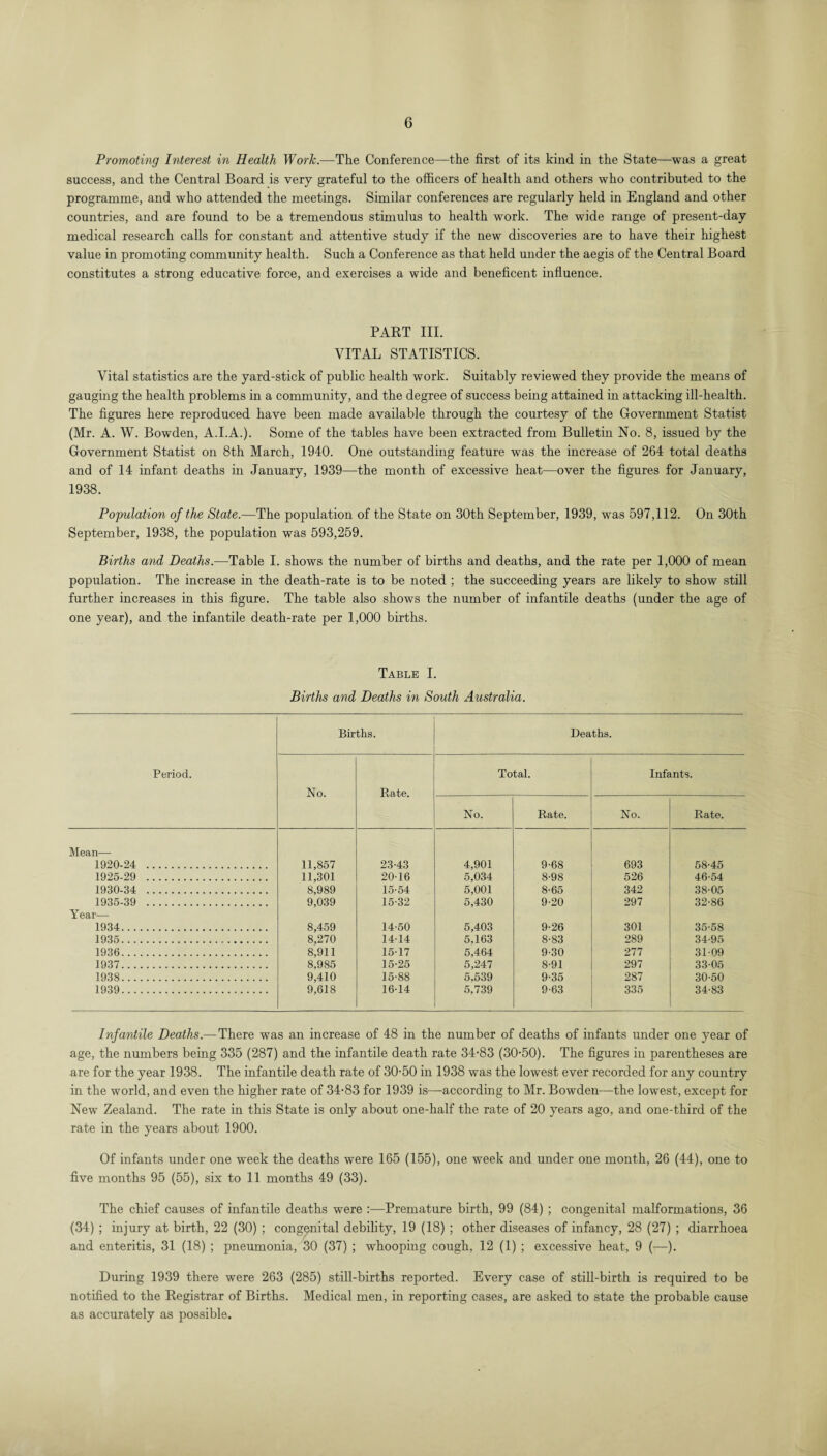 Promoting Interest in Health Work— The Conference—the first of its kind in the State—was a great success, and the Central Board is very grateful to the officers of health and others who contributed to the programme, and who attended the meetings. Similar conferences are regularly held in England and other countries, and are found to be a tremendous stimulus to health work. The wide range of present-day medical research calls for constant and attentive study if the new discoveries are to have their highest value in promoting community health. Such a Conference as that held under the aegis of the Central Board constitutes a strong educative force, and exercises a wide and beneficent influence. PART III. VITAL STATISTICS. Vital statistics are the yard-stick of public health work. Suitably reviewed they provide the means of gauging the health problems in a community, and the degree of success being attained in attacking ill-health. The figures here reproduced have been made available through the courtesy of the Government Statist (Mr. A. W. Bowden, A.I.A.). Some of the tables have been extracted from Bulletin No. 8, issued by the Government Statist on 8th March, 1940. One outstanding feature was the increase of 264 total deaths and of 14 infant deaths in January, 1939—the month of excessive heat—over the figures for January, 1938. Population of the State— The population of the State on 30th September, 1939, was 597,112. On 30th September, 1938, the population was 593,259. Births and Deaths.—Table I. shows the number of births and deaths, and the rate per 1,000 of mean population. The increase in the death-rate is to be noted ; the succeeding years are likely to show still further increases in this figure. The table also shows the number of infantile deaths (under the age of one year), and the infantile death-rate per 1,000 births. Table I. Births and Deaths in South Australia. Period. Births. Deaths. No. Rate. Total. Infants. No. Rate. No. Rate. Mean— 1920-24 . 11,857 23-43 4,901 9-68 693 58-45 1925-29 . 11,301 20-16 5,034 8-98 526 46-54 1930-34 . 8,989 15-54 5,001 8-65 342 38-05 1935-39 . 9,039 15-32 5,430 9-20 297 32-86 Year— 1934. 8,459 14-50 5,403 9-26 301 35-58 1935. 8,270 14-14 5,163 8-83 289 34-95 1936. 8,911 15-17 5,464 9-30 277 31-09 1937. 8,985 15-25 5,247 8-91 297 33-05 1938. 9,410 15-88 5,539 9-35 287 30-50 1939. 9,618 16-14 5,739 9-63 335 34-83 Infantile Deaths.— There was an increase of 48 in the number of deaths of infants under one year of age, the numbers being 335 (287) and the infantile death rate 34-83 (30-50). The figures in parentheses are are for the year 1938. The infantile death rate of 30-50 in 1938 was the lowest ever recorded for any country in the world, and even the higher rate of 34-83 for 1939 is—-according to Mr. Bowden—the lowest, except for New Zealand. The rate in this State is only about one-half the rate of 20 years ago, and one-third of the rate in the years about 1900. Of infants under one week the deaths were 165 (155), one week and under one month, 26 (44), one to five months 95 (55), six to 11 months 49 (33). The chief causes of infantile deaths were :—Premature birth, 99 (84) ; congenital malformations, 36 (34) ; injury at birth, 22 (30) ; congenital debility, 19 (18) ; other diseases of infancy, 28 (27) ; diarrhoea and enteritis, 31 (18) ; pneumonia, 30 (37) ; whooping cough, 12 (1) ; excessive heat, 9 (—). During 1939 there were 263 (285) still-births reported. Every case of still-birth is required to be notified to the Registrar of Births. Medical men, in reporting cases, are asked to state the probable cause as accurately as possible.