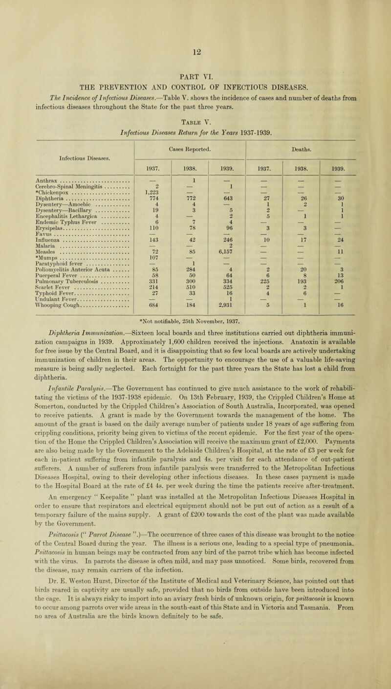 PART VI. THE PREVENTION AND CONTROL OF INFECTIOUS DISEASES. The Incidence of Infectious Diseases.—Table V. shows the incidence of cases and number of deaths from infectious diseases throughout the State for the past three years. Table V. Infectious Diseases Return for the Years 1937-1939. Infectious Diseases. Cases Reported. Deaths. 1937. 1938. 1939. 1937. 1938. 1939. Anthrax. _ 1 _ _ - _ Cerebro-Spinal Meningitis. 2 — I — — — *Chickenpox. 1,223 — — — — — Diphtheria. 774 772 643 27 26 30 Dysentery—Amoebic . 4 4 — 1 2 1 Dysentery—Bacillary . 19 3 5 2 — 1 Encephalitis Lethargica . 4 — 2 5 1 1 Endemic Typhus Fever . 6 7 4 — — — Erysipelas. 110 78 96 3 3 — Favus . — — — — — — Influenza . 143 42 246 10 17 24 Malaria . — — 2 — — — Measles . 72 85 6,157 — — 11 *Mumps. 107 — — — — — Paratyphoid fever . — 1 — — — — Poliomyelitis Anterior Acuta. 85 284 4 2 20 3 Puerperal Fever. 58 50 64 6 8 13 Pulmonary Tuberculosis. 331 300 334 225 193 206 Scarlet Fever . 214 510 525 2 2 1 Typhoid Fever. 27 33 16 4 6 — Undulant Fever. — — 1 — — — Whooping Cough. 684 184 2,931 5 1 16 *Not notifiable, 25th November, 1937. Diphtheria Immunization.—Sixteen local boards and three institutions carried out diphtheria immuni¬ zation campaigns in 1939. Approximately 1,600 children received the injections. Anatoxin is available for free issue by the Central Board, and it is disappointing that so few local boards are actively undertaking immunization of children in their areas. The opportunity to encourage the use of a valuable life-saving measure is being sadly neglected. Each fortnight for the past three years the State has lost a child from diphtheria. Infantile Paralysis.—The Government has continued to give much assistance to the work of rehabili¬ tating the victims of the 1937-1938 epidemic. On 13th February, 1939, the Crippled Children’s Home at Somerton, conducted by the Crippled Children’s Association of South Australia, Incorporated, was opened to receive patients. A grant is made by the Government towards the management of the home. The amount of the grant is based on the daily average number of patients under 18 years of age suffering from crippling conditions, priority being given to victims of the recent epidemic. For the first year of the opera¬ tion of the Home the Crippled Children’s Association will receive the maximum grant of £2,000. Payments are also being made by the Government to the Adelaide Children’s Hospital, at the rate of £3 per week for each in-patient suffering from infantile paralysis and 4s. per visit for each attendance of out-patient sufferers. A number of sufferers from infantile paralysis were transferred to the Metropolitan Infectious Diseases Hospital, owing to their developing other infectious diseases. In these cases payment is made to the Hospital Board at the rate of £4 4s. per week during the time the patients receive after-treatment. An emergency “ Keepalite ” plant was installed at the Metropolitan Infectious Diseases Hospital in order to ensure that respirators and electrical equipment should not be put out of action as a result of a temporary failure of the mains supply. A grant of £200 towards the cost of the plant was made available by the Government. Psittacosis (“ Parrot Disease ”.)—The occurrence of three cases of this disease was brought to the notice of the Central Board during the year. The illness is a serious one, leading to a special type of pneumonia. Psittacosis in human beings may be contracted from any bird of the parrot tribe which has become infected with the virus. In parrots the disease is often mild, and may pass unnoticed. Some birds, recovered from the disease, may remain carriers of the infection. Dr. E. Weston Hurst, Director bf the Institute of Medical and Veterinary Science, has pointed out that birds reared in captivity are usually safe, provided that no birds from outside have been introduced into the cage. It is always risky to import into an aviary fresh birds of unknown origin, for psittacosis is known to occur among parrots over wide areas in the south-east of this State and in Victoria and Tasmania. From no area of Australia are the birds known definitely to be safe.