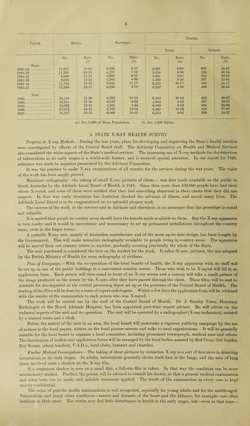 Period. Births. Marriages. Deaths. Tc >tal. Infants. No. Rate. (a) No. Rate. (a) No. Rate. (a) No. Rate. (b) Mean. 1920-24 . 11,857 23-43 4,326 8-55 4,901 9-68 693 58-45 1925-29 . 11,301 20-16 4,225 7-54 5,034 8-98 526 46-54 1930-34 . 8,989 15-54 3,660 6-33 5,001 8-65 342 38-05 1935-39 . 9,039 15-32 5,305 8-99 5,430 9-20 297 32-85 1940-44 . 11,743 19-16 6,843 11-17 6,235 10-17 406 34-57 1945-47 . 15,388 24-15 6,230 9-78 6,242 9-80 406 26-38 Year. 1943. 13,145 21-36 6,263 10-18 6,482 10-53 482 36-67 1944. 13,311 21-40 6,019 9-68 5,984 9-62 387 29-07 1945. 14,033 22-31 5,321 8-46 6,049 9-62 394 28-08 1946. 15,813 24-85 6,700 10-53 6,461 10-15 428 27-07 1947. 16,317 25-25 6,668 10-32 6,215 9-62 396 24-27 (a) Per 1,000 of Mean Population. (b) Per 1,000 Births. 3. STATE X-RAY HEALTH SURVEY. Progress in X-ray Methods.—During the war years, plans for developing and improving the State’s health services were investigated by officers of the Central Board staff. The Advisory Committee on Health and Medical Services also considered the wider aspects of the State’s medical services. The increasing use of X-ray methods for the detection of tuberculosis in its early stages is a world-wide feature, and it received special attention. In our report for 1946, reference was made to inquiries prosecuted by the Advisory Committee. It was the practice to make X-ray examinations of all recruits for the services during the war years. The value of the work has been amply proved. Miniature radiography—the taking of small X-ray pictures of chests— was first made available to the public in South Australia by the Adelaide Local Board of Health in 1941. Since then more than 100,000 people have had their chests X-rayed, and some of these were notified that they had something abnormal in their chests that they did not suspect. In that way early treatment has doubtless checked the advance of illness, and saved many lives. The Adelaide Local Board is to be congratulated on its splendid pioneer work. The success of the work, in the services and in Adelaide and elsewhere, is an assurance that the procedure is sound and valuable. It is agreed that people in country areas should have the benefit made available to them. But the X-ray apparatus is very costly, and it would be uneconomic and unnecessary to set up permanent installations throughout the country areas, even in the larger towns. A portable X-ray unit, mainly of Australian manufacture and of the most up-to-date design, has been bought by the Government. This will make miniature radiography available to people living in country areas. The apparatus will be moved from one country centre to another, gradually covering practically the whole of the State. The unit purchased is considered the best on the market for the work. It takes 35 mm. pictures, the size adopted by the British Ministry of Health for mass radiography of civilians. Plan of Campaign.—With the co-operation of the local boards of health, the X-ray apparatus with its staff will be set up in one of the public buildings in a convenient country centre. Those who wish to be X-rayed will fill in an application form. Each person will then stand in front of an X-ray screen and a camera will take a small picture of the image produced on the screen by the X-rays after they have passed through the chest. These films will be sent to Adelaide for development at the central processing depot set up at the premises of the Central Board of Health. The reading of the films will be done by a team of expert radiologists. Within a few days the application form will be returned with the results of the examination to each person who was X-rayed. The work will be carried out by the staff of the Central Board of Health. Dr. J. Stanley Verco, Honorary Radiologist at the Royal Adelaide Hospital, has been appointed part-time expert adviser. He will advise on the technical aspects of the unit and its operation. The unit will be operated by a radiographer (X-ray technician), assisted by a trained nurse and a clerk. Before the arrival of the unit in an area, the local board will undertake a vigorous publicity campaign by the use of notices in the local papers, notices on the local picture screens and talks to local organizations. It will be generally suitable for the local board to organize a local committee, including prominent townspeople, medical men and others. The distribution of leaflets and application forms will be arranged by the local bodies assisted by Red Cross, Girl Guides, Boy Scouts, school teachers, V.A.D.s., local clubs, bureaux and churches. Further Medical Investigations.—The taking of chest pictures by miniature X-ray is a sort of first sieve in detecting tuberculosis in its early stages. In adults, tuberculosis generally shows itself first in the lungs, and the area of lung tissue involved casts a shadow on the X-ray film. If a suspicious shadow is seen on a small film, a full-size film is taken. In that way the condition can be more satisfactorily studied. Further, the person will be advised to consult his doctor, so that a general medical examination and other tests can be made, and suitable treatment applied. The result of the examination in every case is kept strictly confidential. The value of periodic health examinations is well recognized, especially for young adults and for the middle-aged. Tuberculosis and many other conditions—cancer and diseases of the heart and the kidneys, for example—are often insidious in their onset. The victim may feel little disturbance in health in the early stages, but—even at that time—