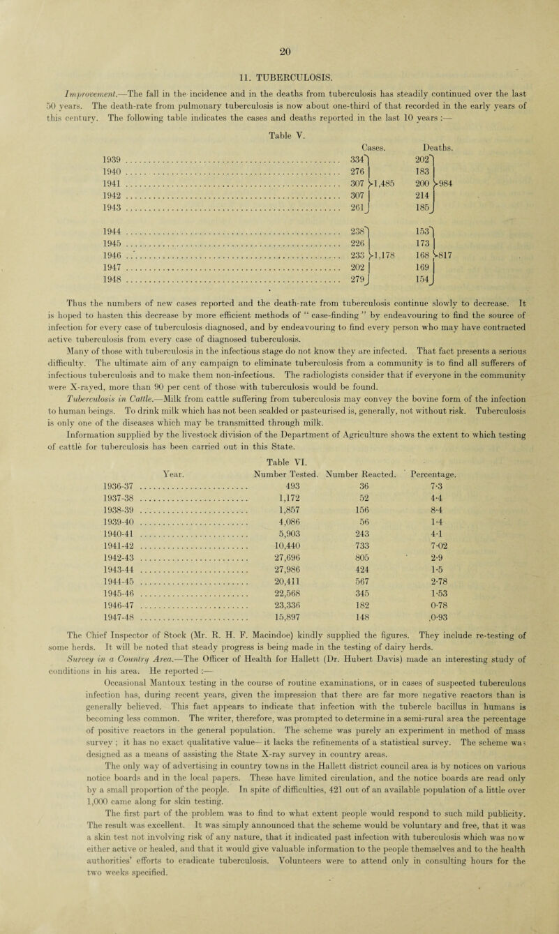 11. TUBERCULOSIS. Improvement.—The fall in the incidence and in the deaths from tuberculo.sis has steadily continued over the last 50 years. The death-rate from pulmonary tuberculosis is now about one-third of that recorded in the early years of this century. The following table indicates the cases and deaths reported in the last 10 years :— Table V. Cases. Deaths. 1939 . 334) 202) 1940 . 276 | 183 | 1941 . 307 [>1,485 200 [>984 1942 . 307 | 214 I 1943 . 261J 185 J 1944 . 238| 153) 1945 . 226 | 173 | 1946..'. 233 [>1,178 168 [>817 1947 . 202 | 169 | 1948 . 279J 154j Thus the numbers of new cases reported and the death-rate from tuberculosis continue slowly to decrease. It is hoped to hasten this decrease by more efficient methods of “ case-finding ” by endeavouring to find the source of infection for every case of tuberculosis diagnosed, and by endeavouring to find every person who may have contracted active tuberculosis from every case of diagnosed tuberculosis. Many of those with tuberculosis in the infectious stage do not know they are infected. That fact presents a serious difficulty. The ultimate aim of any campaign to eliminate tuberculosis from a community is to find all sufferers of infectious tuberculosis and to make them non-infectious. The radiologists consider that if everyone in the community were X-rayed, more than 90 per cent of those with tuberculosis would be found. Tuberculosis in Cattle.—Milk from cattle suffering from tuberculosis may convey the bovine form of the infection to human beings. To drink milk which has not been scalded or pasteurised is, generally, not without risk. Tuberculosis is only one of the diseases which may be transmitted through milk. Information supplied by the livestock division of the Department of Agriculture shows the extent to which testing of cattle for tuberculosis has been carried out in this State. Table VI. Year. Number Tested. Number Reacted. Percentage. 1936- 37 . 493 36 7-3 1937- 38 . 1,172 52 4-4 1938- 39 ..•. 1,857 156 8-4 1939- 40 . 4,086 56 1-4 1940- 41 . 5,903 243 4-1 1941- 42 . 10,440 733 7-02 1942- 43 . 27,696 805 * 2-9 1943- 44 . 27,986 424 1-5 1944- 45 . 20,411 567 2-78 1945- 46 . 22,568 345 1-53 1946- 47 . 23,336 182 0-78 1947- 48 . 15,897 148 .0-93 The Chief Inspector of Stock (Mr. R. H. F. Macindoe) kindly supplied the figures. They include re-testing of some herds. It will be noted that steady progress is being made in the testing of dairy herds. Survey in a Country Area.—The Officer of Health for Hallett (Dr. Hubert Davis) made an interesting study of conditions in his area. He reported :— Occasional Mantoux testing in the course of routine examinations, or in cases of suspected tuberculous infection has, during recent years, given the impression that there are far more negative reactors than is generally believed. This fact appears to indicate that infection with the tubercle bacillus in humans is becoming less common. The writer, therefore, was prompted to determine in a semi-rural area the percentage of positive reactors in the general population. The scheme was purely an experiment in method of mass survey ; it has no exact qualitative value— it lacks the refinements of a statistical survey. The scheme was designed as a means of assisting the State X-ray survey in country areas. The only way of advertising in country towns in the Hallett district council area is by notices on various notice boards and in the local papers. These have limited circulation, and the notice boards are read only by a small proportion of the people. In spite of difficulties, 421 out of an available population of a little over 1,000 came along for skin testing. The first part of the problem was to find to what extent people would respond to such mild publicity. The result wfas excellent. It was simply announced that the scheme would be voluntary and free, that it was a skin test not involving risk of any nature, that it indicated past infection with tuberculosis which was now either active or healed, and that it would give valuable information to the people themselves and to the health authorities’ efforts to eradicate tuberculosis. Volunteers were to attend only in consulting hours for the two weeks specified.
