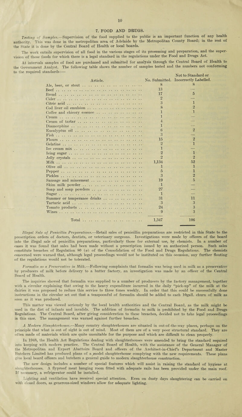 7. FOOD AND DRUGS. Testing of Samples.—Supervision of the food supplied to the public is an important function of any health authority. This was done in the metropolitan area of Adelaide by the Metropolitan County Board; in the rest of the State it is done by the Central Board of Health or local boards. The work entails supervision of all food in the various stages of its processing and preparation, and the super¬ vision of those foods for which there is a legal standard in the regulations under the Food and Drugs Act. At intervals samples of food are purchased and submitted for analysis through the Central Board of Health to the Government Analyst. The following table shows the number of samples tested and the numbers not conforming to the required standards:— Not to Standard or Article. No. Submitted. Incorrectly Labelled. Ale, beer, or stout.. • 8 8 Beef. 13 Bread. 17 5 Cider. 2 Citric acid. 3 Cod liver oil emulsion. 8 2 Coffee and chicory essence. 1 1 Cream. 1 — Cream of tartar. 1 Diamorphine. 1 Eucalyptus oil. 6 2 Fish. Flours. Gelatine. Ice cream mix. Icing sugar. Jelly crystals. Milk. Olive oil. Pepper . Pickles . Sausage and mincemeat . . Skim milk powder. Soap and soap powders .. Sugar . Summer or temperance drinks Tartaric acid. Tomato products. Wines.. 3 15 2 2 1 1 2 1 2 2 1,134 52 1 1 5 1 3 2 19 5 1 — 27 1 31 11 3 3 24 3 9 3 Total 1,347 106 Illegal Sale of Penicillin Preparations.—Retail sales of penicillin preparations are restricted in this State to the prescription orders of doctors, dentists, or veterinary surgeons. Investigations were made by officers of the board into the illegal sale of penicillin preparations, particularly those for external use, by chemists. In a number of cases it was found that sales had been made without a prescription issued by an authorized person. Such sales constitute breaches of Regulation 80 (a) of the Consolidation of the Food and Drugs Regulations. The chemists concerned Avere warned that, although legal proceedings would not be instituted on this occasion, any further flouting of the regulations would not be tolerated. Formalin as a Preservative in Milk.—Following complaints that formalin Avas being used in milk as a preservative by producers of milk before delivery to a butter factory, an investigation was made by an officer of the Central Board of Health. The inquiries showed that formalin was supplied to a number of producers by the factory management, together Avith a circular explaining that OAving to the heavy expenditure incurred in the daily “pick-up” of the milk at the dairies it Avas proposed to reduce this service to three times weekly. In order that this could be successfully done instructions in the circular set out that a teaspoonful of formalin should be added to each lOgall. churn of milk as soon as it was produced. This matter was vieAved seriously by the local health authorities and the Central Board, as the milk might be used in the diet of infants and invalids. The addition of formalin to milk is prohibited by the Food and Drugs Regulations. The Central Board, after giving consideration to these breaches, decided not to take legal proceedings in this case. The management Avas warned against further breaches. A Modern Slaughterhouse.—Many country slaughterhouses are situated in out-of-the-way places, perhaps on the principle that what is out of sight is out of mind. Most of them are of a very poor structural standard. They are often made of materials which are quite unsuitable for the purpose and which are difficult to clean properly. In 1948, the Health Act Regulations dealing with slaughterhouses were amended to bring the standard required into keeping Avith modern practice. The Central Board of Health, Avith the assistance of the General Manager of the Metropolitan and Export Abattoirs Board and officers of the Architect-in-Chief’s Department and Master Butchers Limited has produced plans of a ^nodel slaughterhouse complying with the new requirements. These plans give local board officers and butchers a general guide to modern slaughterhouse construction. The neAV design includes a number of special features which Avill assist in raising the standard of hygiene at slaughterhouses. A flyproof meat hanging room fitted Avith adequate rails has been provided under the main roof. If necessary, a refrigerator could be installed. Lighting and ventilation have received special attention. Even on dusty days slaughtering can be carried on Avith closed doors, as generous-sized windows allow for adequate lighting.