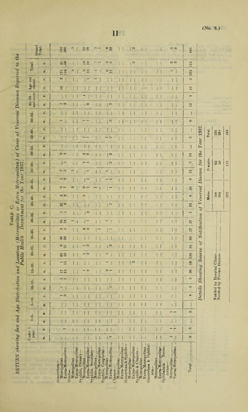 Table C. RETURN showing Sex and Age Distribution and Location (Metropolitan or Extra Metropolitan) of Cases of Venereal Diseases Reported to the Public Health Department for the Year 1937. §3 t o C3H Cl © «0 Cl © ct © CO CM r-4 00 CO rH cl Cl Cl SO CM 5 o i—l CC Cl X © © Cl X Cl Cl CM >(0 00 rr CO -H •'* iC : © X1 r-t • to N r* -f . —i . i-h o a s< 03 be < co • Cl CO o _ p > 'i ° to s iO CO I © X © X X X Cl Cl so • • o iO I o o o to I o IO I o o I lO CO co o CO o CO I IO Ct <01 I o Ct o ct I *o I o o H I iO o I O a* C >> 55 iO Ct T* Ct CO ct CO ct ic t> co ct o: co co ! Ct co CO CO CD o Ot 00 IO CD CO c< Cl CD 30 CO CO iO ^ CO o 05 co co C5 CD CO Ct Ct : ct CO Of o CD iO Ct IO ct 05 t> iO ct GO CO ct ct . CO —• CO s fc ct CO ct G I 26 I .t5 os 'o 8 S -C o U i~ U -*a o ® G g 8. j £ 3 -*-s is cs 03 1 £ I * ■£ w © o L- 38 a >> — gj. •: s -w os • .tr o ;*dp2 • o• o P* £ o 5 ^ ^ » H r> ;s op o; • r-; o» o is ^ PL, O 53 CO o 5 Q ^3 s -g*i -g-O . g-0 aSfi-acg.sgg o £ : Pi -x> £ £>§ * X : s * • >-—< • O &. ■ p- a occ ; e | : as I £ • o « 1 p.. c . ! O o3 s3 fr — = : .g P3 j ao §p : #-* s: . r—, O) P ^ L<H a» is ^ ^ io ot . l a5? ^ a^ i 'L ^~g^i if 03 o ^w g^(a o,Sw^gw §Sh c^w § x © p*. i>l zTi <n ,-C V) « ® JS I I a* a g S O p S-ri -ux o sat -o i? a o S3 ^ P O rT —i i g g -4-1 ® 1 S pe o i- tr- CO o 5; 53 <© ►sS V © © © bO •<s> P c3 © © © ss © •<S> •40 © © -+i © © © © IS ?5> S © -se OQ ^2 •<s> © Ho © Total. *—l -rrl co *o in n 485 CC 03 © © «3 .X x r—( Qj pH 00* GO T C) X © t> CC s r~t Ct CO £ £ •g o ~ *— 3| 33 q; ■33 S-g * i ot >s >. © X © TJ oj aj x cc o ©