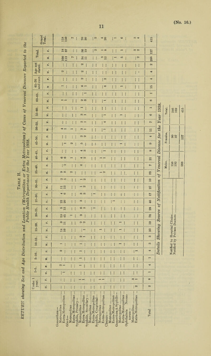 RETURN showing Sex and Age Distribution and Location (Metropolitan or Extra Metropolitan) of Cases of Venereal Diseases Reported to the Public Health Department for the Year 1938. c 'a' -4-> 33 bij c 1/3 o *r © to T3 CD G 03 tO CO I o CO o CO I »o to IQ tO I o tO o o I »o Tti lO TtH ! o o I iO CO I o CO o CO I to Ol to o\ I o CM o <M l to to r-H © o r—I I »o uc I Grand Total. ooo : oo :<n -^o • <-< co* co-** *-< to . I> CO . <M • r-H r-H 415 . . qo i> ; ; to o : <m —< oo : ; —< ; cc <m >—< eo . . cc —< • : : ; <M -*-p r-H o Vh oco i>: Tttr-H ; • coct • r-t to* :<m X & O H » CO r-H • . r-H • . . X r-H -H <M <N <N <N <N <M eo : co <m co eo : h eo : : <n oi ei : *c : ^ to CO CD : -<f oi CO 05 oi iM : <N <01 iO <01 CO Cl co co co <01 o <01 <01 CO io co CD CO 05 IO OJ ^ CO CO <01 <01 co <01 <M <01 S £ 03 a) CO <N 00 CD C5 GO CO CM CM CD 00 (M 00 05 CO CO CO CO 00 : o* 8 S, *G O V *~ V -*-3 O 05 5^ rK g x -4-3 o G-« o p- -*-> Qj r 93 v. w c c3 G o3 < a 33 G O 33 *- -2 •— 05 s- c3 G k“ G ^ ’ c On X C o c V ■*-3 ”T^ — 05 <15 ' Or- | ® Ph SC O x B O hr C O cd v c c3 £ - — — w o; aj o o ”S(^’o^c^roSOro^ p. , „ on on „ on 1 rr^pq p-Sw m a) (/) o £U o Vi h-J 05 S g .2 33 *—« -4-P • rH o ~ O c/5 3*: ^ J o3 -C v v« -4-P V * o w § o a o .— <D og' p-I £ S' 4-P 4-J , w2 * Sw 33 G O 05 55 a 3 -4-> D-, o H O 33 V I 5 « s %n- £ 2 g 2J-S S w o Cm 00 CO cs Is tH <» -si H-i o <s> eo <» co •<s> Cl r—d C3 co *» cc 52 05 52 o -to o s-w, o <» I Oj •S § o *s£ CO co r— S SO <S> o o 5- CD 05 ^ CD r-H tO H © IS a © Ph O 1> 05 CO © CO 2 to ci »o co 03 02 C3 V •p O G -u> IP C5 'S- g * .S PC £ PP JO X2 X3 ^3 D D cc cn *-P *3 o o