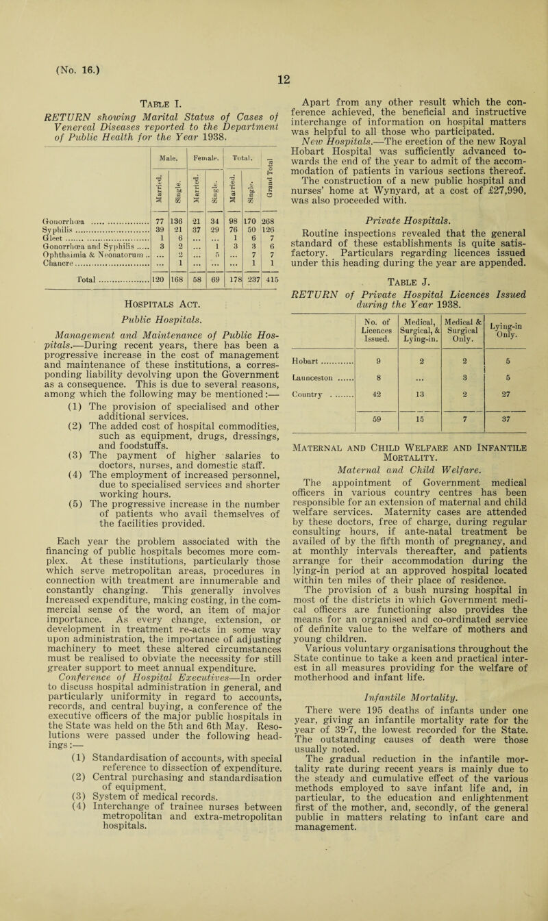 12 Table I. RETURN showing Marital Status of Cases of Venereal Diseases reported to the Department of Public Health for the Year 1938. Male. Female. Total. CC er* T3 d ■73 Qj © o> <x> V a Fh hD bn 'bn f-i 33 < m s 33 Gonorrhoea . 77 136 21 34 98 170 268 Syphilis . 39 21 37 29 76 50 126 Gleet . 1 6 • • • ... 1 6 7 Gonorrhoea and Syphilis . 3 2 ... 1 3 3 6 Ophthalmia & Neonatorum .. ... 2 ... 5 ... 7 7 Chancre. i ... ... ... 1 1 Total . 120 168 58 69 178 237 415 Hospitals Act. Public Hospitals. Management and Maintenance of Public Hos¬ pitals.—During recent years, there has been a progressive increase in the cost of management and maintenance of these institutions, a corres¬ ponding liability devolving upon the Government as a consequence. This is due to several reasons, among which the following may be mentioned:— (1) The provision of specialised and other additional services. (2) The added cost of hospital commodities, such as equipment, drugs, dressings, and foodstuffs. (3) The payment of higher salaries to doctors, nurses, and domestic staff. (4) The employment of increased personnel, due to specialised services and shorter working hours. (5) The progressive increase in the number of patients who avail themselves of the facilities provided. Each year the problem associated with the financing of public hospitals becomes more com¬ plex. At these institutions, particularly those which serve metropolitan areas, procedures in connection with treatment are innumerable and constantly changing. This generally involves increased expenditure, making costing, in the com¬ mercial sense of the word, an item of major importance. As every change, extension, or development in treatment re-acts in some way upon administration, the importance of adjusting machinery to meet these altered circumstances must be realised to obviate the necessity for still greater support to meet annual expenditure. Conference of Hospital Executives—In order to discuss hospital administration in general, and particularly uniformity in regard to accounts, records, and central buying, a conference of the executive officers of the major public hospitals in the State was held on the 5th and 6th May. Reso¬ lutions were passed under the following head¬ ings :— (1) Standardisation of accounts, with special reference to dissection of expenditure. (2) Central purchasing and standardisation of equipment. (3) System of medical records. (4) Interchange of trainee nurses between metropolitan and extra-metropolitan hospitals. Apart from any other result which the con¬ ference achieved, the beneficial and instructive interchange of information on hospital matters was helpful to all those who participated. New Hospitals.—The erection of the new Royal Hobart Hospital was sufficiently advanced to¬ wards the end of the year to admit of the accom¬ modation of patients in various sections thereof. The construction of a new public hospital and nurses’ home at Wynyard, at a cost of £27,990, was also proceeded with. Private Hospitals. Routine inspections revealed that the general standard of these establishments is quite satis¬ factory. Particulars regarding licences issued under this heading during the year are appended. Table J. RETURN of Private Hospital Licences Issued during the Year 1938. N o. of Licences Issued. Medical, Surgical, & Lying-in. Medical & Surgical Only. Lying-in Only. Hobart. 9 2 2 5 Launceston . 8 ... 3 5 Country . 42 13 2 27 59 15 7 37 Maternal and Child Welfare and Infantile Mortality. Maternal and Child Welfare. The appointment of Government medical officers in various country centres has been responsible for an extension of maternal and child welfare services. Maternity cases are attended by these doctors, free of charge, during regular consulting hours, if ante-natal treatment be availed of by the fifth month of pregnancy, and at monthly intervals thereafter, and patients arrange for their accommodation during the lying-in period at an approved hospital located within ten miles of their place of residence. The provision of a bush nursing hospital in most of the districts in which Government medi¬ cal officers are functioning also provides the means for an organised and co-ordinated service of definite value to the welfare of mothers and young children. Various voluntary organisations throughout the State continue to take a keen and practical inter¬ est in all measures providing for the welfare of motherhood and infant life. Infantile Mortality. There were 195 deaths of infants under one year, giving an infantile mortality rate for the year of 39-7, the lowest recorded for the State. The outstanding causes of death were those usually noted. The gradual reduction in the infantile mor¬ tality rate during recent years is mainly due to the steady and cumulative effect of the various methods employed to save infant life and, in particular, to the education and enlightenment first of the mother, and, secondly, of the general public in matters relating to infant care and management.