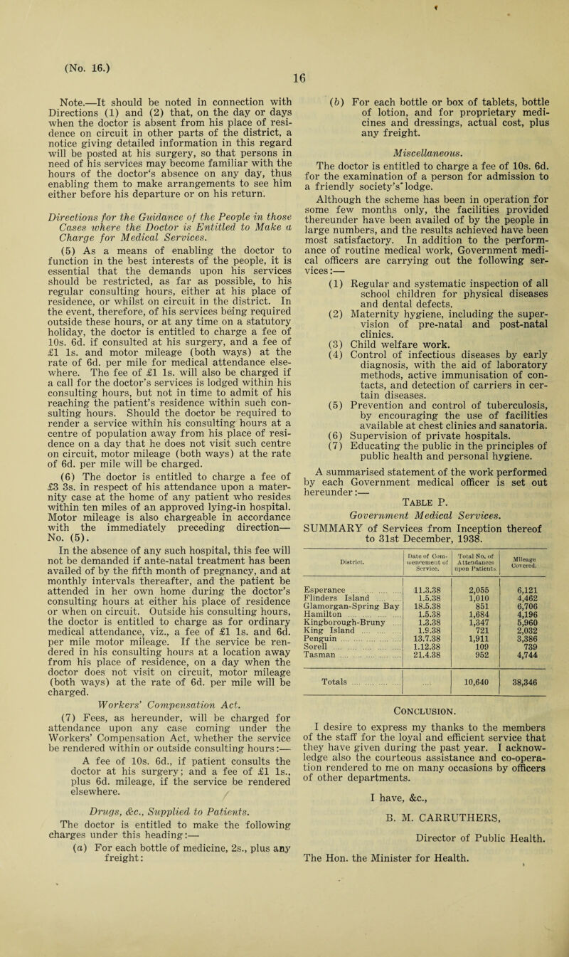 16 t Note.—It should be noted in connection with Directions (1) and (2) that, on the day or days when the doctor is absent from his place of resi¬ dence on circuit in other parts of the district, a notice giving detailed information in this regard will be posted at his surgery, so that persons in need of his services may become familiar with the hours of the doctor's absence on any day, thus enabling them to make arrangements to see him either before his departure or on his return. Directions for tine Guidance of the People in those Cases where the Doctor is Entitled to Make a Charge for Medical Services. (5) As a means of enabling the doctor to function in the best interests of the people, it is essential that the demands upon his services should be restricted, as far as possible, to his regular consulting hours, either at his place of residence, or whilst on circuit in the district. In the event, therefore, of his services being required outside these hours, or at any time on a statutory holiday, the doctor is entitled to charge a fee of 10s. 6d. if consulted at his surgery, and a fee of £1 Is. and motor mileage (both ways) at the rate of 6d. per mile for medical attendance else¬ where. The fee of £1 Is. will also be charged if a call for the doctor’s services is lodged within his consulting hours, but not in time to admit of his reaching the patient’s residence within such con¬ sulting hours. Should the doctor be required to render a service within his consulting hours at a centre of population away from his place of resi¬ dence on a day that he does not visit such centre on circuit, motor mileage (both ways) at the rate of 6d. per mile will be charged. (6) The doctor is entitled to charge a fee of £3 3s. in respect of his attendance upon a mater¬ nity case at the home of any patient who resides within ten miles of an approved lying-in hospital. Motor mileage is also chargeable in accordance with the immediately preceding direction— No. (5). In the absence of any such hospital, this fee will not be demanded if ante-natal treatment has been availed of by the fifth month of pregnancy, and at monthly intervals thereafter, and the patient be attended in her own home during the doctor’s consulting hours at either his place of residence or when on circuit. Outside his consulting hours, the doctor is entitled to charge as for ordinary medical attendance, viz., a fee of £1 Is. and 6d. per mile motor mileage. If the service be ren¬ dered in his consulting hours at a location away from his place of residence, on a day when the doctor does not visit on circuit, motor mileage (both ways) at the rate of 6d. per mile will be charged. Workers’ Compensation Act. (7) Fees, as hereunder, will be charged for attendance upon any case coming under the Workers’ Compensation Act, whether the service be rendered within or outside consulting hours:— A fee of 10s. 6d., if patient consults the doctor at his surgery; and a fee of £1 Is., plus 6d. mileage, if the service be rendered elsewhere. Drugs, &c., Supplied to Patients. The doctor is entitled to make the following charges under this heading:— (a) For each bottle of medicine, 2s., plus any freight: (b) For each bottle or box of tablets, bottle of lotion, and for proprietary medi¬ cines and dressings, actual cost, plus any freight. Miscellaneous. The doctor is entitled to charge a fee of 10s. 6d. for the examination of a person for admission to a friendly society’s'lodge. Although the scheme has been in operation for some few months only, the facilities provided thereunder have been availed of by the people in large numbers, and the results achieved have been most satisfactory. In addition to the perform¬ ance of routine medical work, Government medi¬ cal officers are carrying out the following ser¬ vices :— (1) Regular and systematic inspection of all school children for physical diseases and dental defects. (2) Maternity hygiene, including the super¬ vision of pre-natal and post-natal clinics. (3) Child welfare work. (4) Control of infectious diseases by early diagnosis, with the aid of laboratory methods, active immunisation of con¬ tacts, and detection of carriers in cer¬ tain diseases. (5) Prevention and control of tuberculosis, by encouraging the use of facilities available at chest clinics and sanatoria. (6) Supervision of private hospitals. (7) Educating the public in the principles of public health and personal hygiene. A summarised statement of the work performed by each Government medical officer is set out hereunder:— Table P. Government Medical Services. SUMMARY of Services from Inception thereof to 31st December, 1938. District. Date of Com¬ mencement of Service. Total No. of Attendances upon Patients. Mileage Covered. Esperance . 11.3.38 2,055 6,121 Flinders Island . 1.5.38 1,010 4,462 Glamorgan-Spring Bay 18.5.38 851 6,706 Hamilton . 1.5.38 1,684 4,196 Kingborough-Bruny .... 1.3.38 1,347 5,960 King Island . 1.6.38 721 2,032 Penguin . 13.7.38 1,911 3,386 Sorell . 1.12.38 109 739 Tasman . 21.4.38 952 4,744 Totals . 10,640 38,346 Conclusion. I desire to express my thanks to the members of the staff for the loyal and efficient service that they have given during the past year. I acknow¬ ledge also the courteous assistance and co-opera¬ tion rendered to me on many occasions by officers of other departments. I have, &c., B. M. CARRUTHERS, Director of Public Health. The Hon. the Minister for Health. V