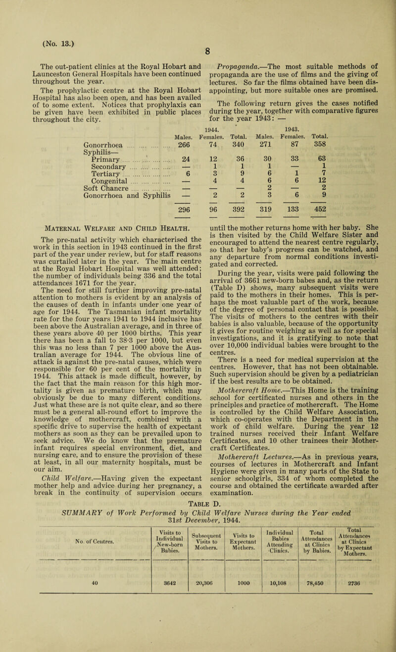 8 The out-patient clinics at the Royal Hobart and Launceston General Hospitals have been continued throughout the year. The prophylactic centre at the Royal Hobart Hospital has also been open, and has been availed of to some extent. Notices that prophylaxis can be given have been exhibited in public places throughout the city. Propaganda.—The most suitable methods of propaganda are the use of films and the giving of lectures. So far the films obtained have been dis¬ appointing, but more suitable ones are promised. The following return gives the cases notified during the year, together with comparative figures for the year 1943: — Males. 1944. Females. Total. Males. 1943. Females. Total. Gonorrhoea . . 266 74 340 271 87 358 Syphilis— Primary. . 24 12 36 30 33 63 Secondary .... . — 1 1 1 — 1 Tertiary. . 6 3 9 6 1 7 Congenital .... — 4 4 6 6 12 Soft Chancre .... — — — 2 — 2 Gonorrhoea and Syphilis — 2 2 3 6 9 296 96 392 319 133 452 Maternal Welfare and Child Health. The pre-natal activity which characterised the work in this section in 1943 continued in the first part of the year under review, but for staff reasons was curtailed later in the year. The main centre at the Royal Hobart Hospital was well attended; the number of individuals being 336 and the total attendances 1671 for the year. The need for still further improving pre-natal attention to mothers is evident by an analysis of the causes of death in infants under one year of age for 1944. The Tasmanian infant mortality rate for the four years 1941 to 1944 inclusive has been above the Australian average, and in three of these years above 40 per 1000 births. This year there has been a fall to 38-3 per 1000, but even this was no less than 7 per 1000 above the Aus¬ tralian average for 1944. The obvious line of attack is against the pre-natal causes, which were responsible for 60 per cent of the mortality in 1944. This attack is made difficult, however, by the fact that the main reason for this high mor¬ tality is given as premature birth, which may obviously be due to many different conditions. Just what these are is not quite clear, and so there must be a general all-round effort to improve the knowledge of mothercraft, combined with a specific drive to supervise the health of expectant mothers as soon as they can be prevailed upon to seek advice. We do know that the premature infant requires special environment, diet, and nursing care, and to ensure the provision of these at least, in all our maternity hospitals, must be our aim. Child Welfare.—Having given the expectant mother help and advice during her pregnancy, a break in the continuity of supervision occurs until the mother returns home with her baby. She is then visited by the Child Welfare Sister and encouraged to attend the nearest centre regularly, so that her baby’s progress can be watched, and any departure from normal conditions investi¬ gated and corrected. During the year, visits were paid following the arrival of 3661 new-born babes and, as the return (Table D) shows, many subsequent visits were paid to the mothers in their homes. This is per¬ haps the most valuable part of the work, because of the degree of personal contact that is possible. The visits of mothers to the centres with their babies is also valuable, because of the opportunity it gives for routine weighing as well as for special investigations, and it is gratifying to note that over 10,000 individual babies were brought to the centres. There is a need for medical supervision at the centres. However, that has not been obtainable. Such supervision should be given by a pediatrician if the best results are to be obtained. Mothercraft Home.—This Home is the training school for certificated nurses and others in the principles and practice of mothercraft. The Home is controlled by the Child Welfare Association, which co-operates with the Department in the work of child welfare. During the year 12 trained nurses received their Infant Welfare Certificates, and 10 other trainees their Mother¬ craft Certificates. Mothercraft Lectures.—As in previous years, courses of lectures in Mothercraft and Infant Hygiene were given in many parts of the State to senior schoolgirls, 334 of whom completed the course and obtained the certificate awarded after examination. Table D. SUMMARY of Work Performed hy Child Welfare Nurses during the Year ended 31 st December, 1944. N o, of Centres. Visits to Individual New-born Babies. Subsequent Visits to Mothers. Visits to Expectant Mothers. Individual Babies Attending •Clinics. Total Attendances at Clinics by Babies. Total Attendances at Clinics by Expectant Mothers. 40 3642 20,306 1000 10,108 78,450 2736