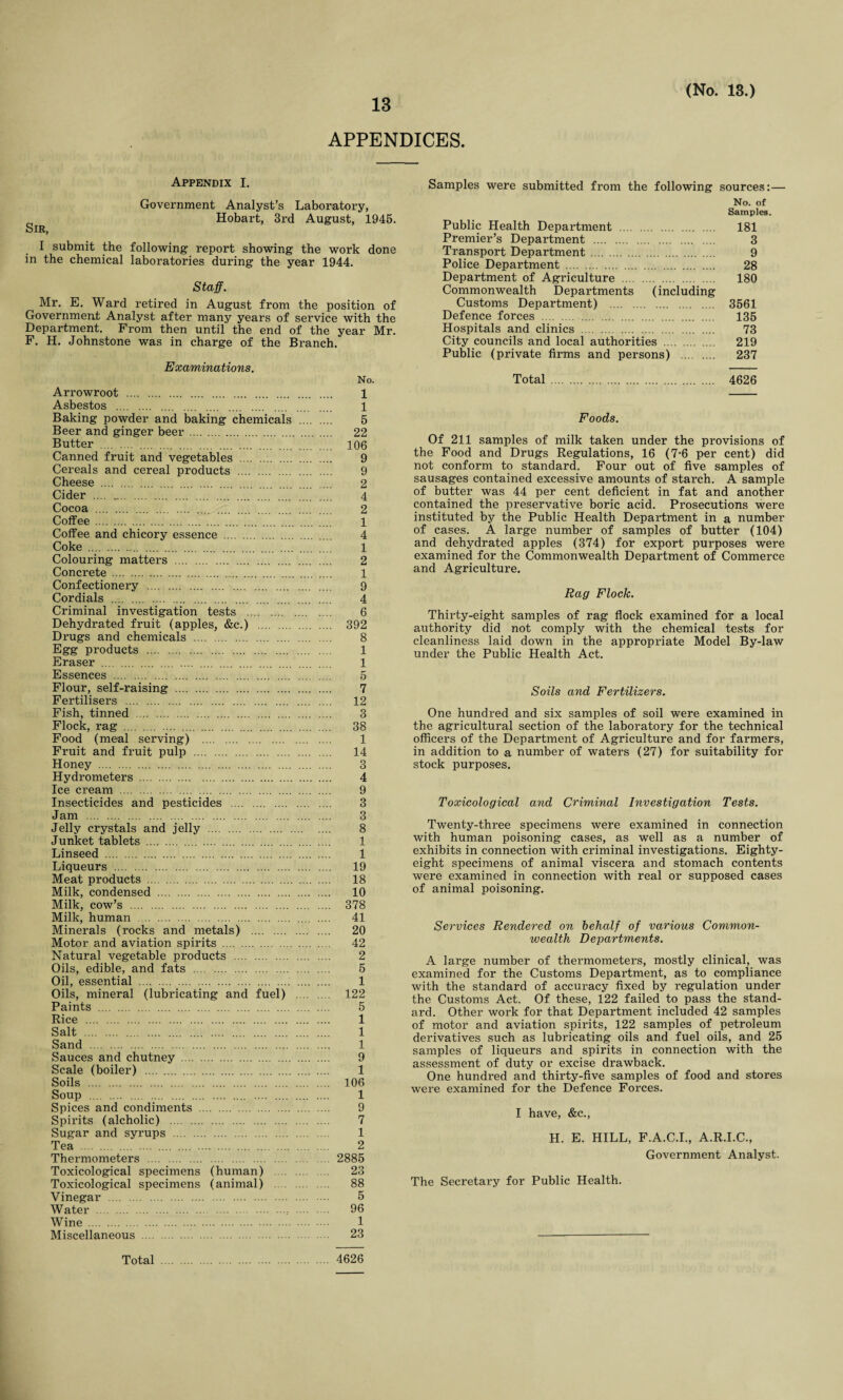 APPENDICES (No. 13.) Appendix I. Sir, Government Analyst’s Laboratory, Hobart, 3rd August, 1945. I submit the following report showing the work done in the chemical laboratories during the year 1944. Staff. Mr. E. Ward retired in August from the position of Government Analyst after many years of service with the Department. From then until the end of the year Mr. F. H. Johnstone was in charge of the Branch. Examinations. Arrowroot . Asbestos . Baking powder and baking chemicals .... Beer and ginger beer. Butter . Canned fruit and vegetables . Cereals and cereal products . Cheese . . Cider .... .. Cocoa . Coffee .1.'”'... Coffee and chicory essence . Coke . Colouring matters . Concrete. Confectionery . Cordials . . Criminal investigation tests . Dehydrated fruit (apples, &c.) . Drugs and chemicals . Egg products . Eraser . Essences . Flour, self-raising . Fertilisers . Fish, tinned . Flock, rag . . Food (meal serving) . Fruit and fruit pulp . Honey . Hydrometers . Ice cream . Insecticides and pesticides . Jam . Jelly crystals and jelly . Junket tablets . Linseed . Liqueurs . Meat products . Milk, condensed . Milk, cow’s . Milk, human . Minerals (rocks and metals) . Motor and aviation spirits . Natural vegetable products . Oils, edible, and fats . Oil, essential . Oils, mineral (lubricating and fuel) .... Paints . Rice . . Salt . . Sand . Sauces and chutney . Scale (boiler) . Soils . Soup . . Spices and condiments . Spirits (alcholic) . Sugar and syrups . Tea . . Thermometers . Toxicological specimens (human) . Toxicological specimens (animal) . Vinegar . Water . .. .... Wine . Miscellaneous . No. 1 1 5 22 106 9 9 2 4 2 1 4 1 2 1 9 4 6 392 8 1 1 5 7 12 3 38 1 14 O O 4 9 3 3 8 1 1 19 18 10 378 41 20 42 2 5 1 122 5 1 1 1 9 1 106 1 9 7 1 2 2885 23 88 5 96 1 23 Samples were submitted from the following sources:— No. of Samples. Public Health Department . 181 Premier’s Department . 3 Transport Department . 9 Police Department . 28 Department of Agriculture . 180 Commonwealth Departments (including Customs Department) . 3561 Defence forces . 135 Hospitals and clinics . 73 City councils and local authorities . 219 Public (private firms and persons) . 237 Total . 4626 Foods. Of 211 samples of milk taken under the provisions of the Food and Drugs Regulations, 16 (7-6 per cent) did not conform to standard. Four out of five samples of sausages contained excessive amounts of starch. A sample of butter was 44 per cent deficient in fat and another contained the preservative boric acid. Prosecutions were instituted by the Public Health Department in a number of cases. A large number of samples of butter (104) and dehydrated apples (374) for export purposes were examined for the Commonwealth Department of Commerce and Agriculture. Rag Flock. Thirty-eight samples of rag flock examined for a local authority did not comply with the chemical tests for cleanliness laid down in the appropriate Model By-law under the Public Health Act. Soils and Fertilizers. One hundred and six samples of soil were examined in the agricultural section of the laboratory for the technical officers of the Department of Agriculture and for farmers, in addition to a number of waters (27) for suitability for stock purposes. Toxicological and Criminal Investigation Tests. Twenty-three specimens were examined in connection with human poisoning cases, as well as a number of exhibits in connection with criminal investigations. Eighty- eight specimens of animal viscera and stomach contents were examined in connection with real or supposed cases of animal poisoning. Services Rendered on behalf of various Common¬ wealth Departments. A large number of thermometers, mostly clinical, was examined for the Customs Department, as to compliance with the standard of accuracy fixed by regulation under the Customs Act. Of these, 122 failed to pass the stand¬ ard. Other work for that Department included 42 samples of motor and aviation spirits, 122 samples of petroleum derivatives such as lubricating oils and fuel oils, and 25 samples of liqueurs and spirits in connection with the assessment of duty or excise drawback. One hundred and thirty-five samples of food and stores were examined for the Defence Forces. I have, &c., H. E. HILL, F.A.C.I., A.R.I.C., Government Analyst. The Secretary for Public Health.