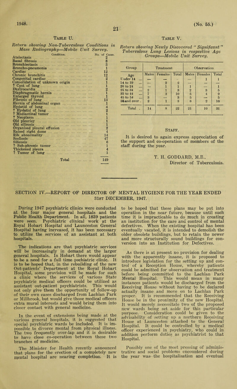 1948. 21 (No. 55.) Table U. Return shoiving Non-Tuberculous Conditions in Mass Radiography—Mobile Unit Survey. Condition. No. of Cases. Atelectasis . 2 Basal fibrosis . 8 Bronchiectasis . 3 Broncho-pneumonia . 1 Cardiac . 12 Chronic bronchitis . 12 Congenital cardiac . 2 Consolidation of unknown origin . 1 ? Cyst of lung . 1 Dhxtrocardia . 2 Diaphragmatic hernia . 1 Enlarged thyroid . 1 Fibrosis of lung . 13 Hernia of abdominal organ . 1 Hydatid of lung . 4 ? Hydatid of lung . 2 ? Mediastinal tumor . 1 ? Neoplasm . 1 Old pleurisy . 1 Old silicosis . 1 Organised pleural effusion . 2 Raised right dome . 4 Rib abnormality . 14 Scoliosis . 47 Silicosis . 0 ? Sub-phrenic tumor . 1 Thickened pleura . 4 ? Tumor of lung . 1 Total . 149 Table V. Return showing Neioly Discovered “ Significant ” Tuberculous Lung Lesions in respective Age Groups—Mobile Unit Survey. Group Treatment Observation Age Males Females Total Males Females Total Under 14 ... — — - — 1 ■» 1 14 to 19 — 2 2 — — — 20 to 24 — 1 i 1 — 1 25 to 34 2 1 3 2 3 5 35 to 44 ... 7 3 10 5 4 9 45 to 54 ... 3 — 3 5 — 5 5&.4UU1 over . 2 1 3 8 2 10 Total . 14 8 22 21 10 31 Staff. It is desired to again express appreciation of the support and co-operation of members of the staff during the year. T. H. GODDARD, M.B., Director of Tuberculosis. SECTION IV.—REPORT OF DIRECTOR OF MENTAL HYGIENE FOR THE YEAR ENDED 31ST DECEMBER, 1947. During 1947 psychiatric clinics were conducted at the four major general hospitals and the Public Health Department. In all, 1839 patients were seen. Psychiatric clinical work at the Royal Hobart Hospital and Launceston General Hospital having increased, it has been necessary to utilize the services of an assistant at both hospitals. The indications are that psychiatric services will be increasingly in demand at the larger general hospitals. In Hobart there would appear to be a need for a full time pschiatric clinic. It is to be hoped that, in the rebuilding of the new Out-patients’ Department at the Royal Hobart Hospital, some provision will be made for such a clinic where the services of various State psychiatric medical officers could be utilized as assistant out-patient psychiatrists. This would not only give them the opportunity of follow-up of their own cases discharged from Lachlan Park or Millbrook, but would give those medical officers extra mural interests and would bring them into closer contact with general medicine. In the event of extensions being made at the various general hospitals, it is suggested that special psychiatric wards be included. It is im¬ possible to divorce mental from physical illness. The two frequently over-lap and it is desirable to have close co-operation between these two branches of medicine. The Minister for Health recently announced that plans for the erection of a completely new mental hospital are nearing completion. It is to be hoped that these plans may be put into operation in the near future, because until such time it is impracticable to do much in creating an institution for the care and control of mental defectives. When the existing hospital has been eventually vacated, it is intended to demolish the older obsolete buildings, but to retain the newer and more structurally sound buildings for con¬ version into an Institution for Defectives.. As there is at present no provision for dealing with the apparently insane, it is proposed to introduce legislation for the setting up and con¬ trol of a Reception House, whereby patients could be admitted for observation and treatment before being committed to the Lachlan Park Mental Hospital. This would mean in many instances patients would be discharged from the Receiving House without having to be declared actually insane and move on to Lachlan Park proper. It is recommended that the Receiving House be in the proximity of the new Hospital. It would merely necessitate two of the proposed new wards being set aside for this particular purpose. Consideration could be given to the advisability of setting up a northern Receiving House at Launceston attached to the General Hospital. It could be controlled by a medical officer experienced in psychiatry, who could in addition perform duties as psychiatrist to that Hospital. Possibly one of the most pressing of adminis¬ trative and social problems encountered during the year was the hospitalisation and eventual