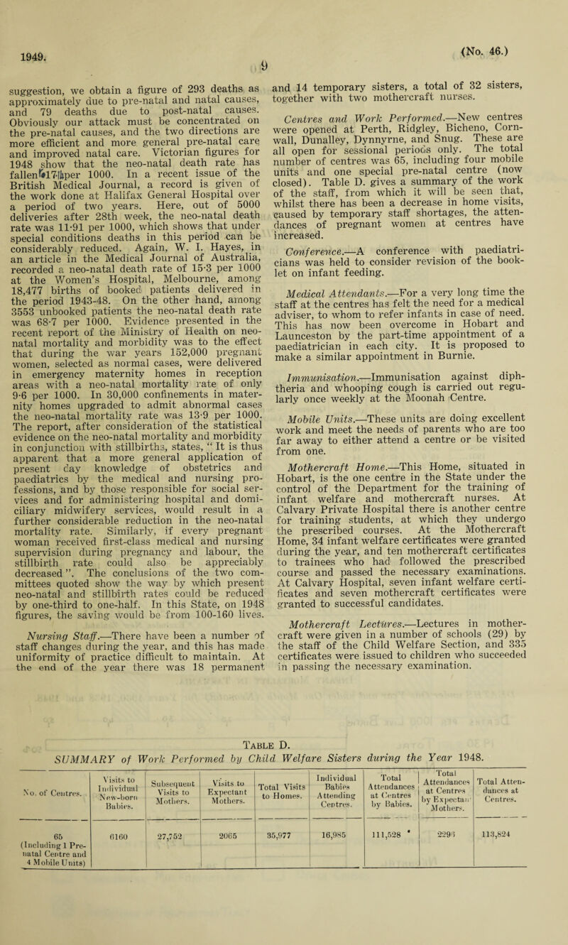 1949. 9 (No. 46.) suggestion, we obtain a figure of 293 deaths as approximately due to pre-natal and natal causes, and 79 deaths due to post-natal causes. Obviously our attack must be concentrated on the pre-natal causes, and the two directions are more efficient and more general pre-natal care and improved natal care. Victorian figures for 1948 show that the neo-natal death rate has fallenl#17-foper 1000. In a recent issue of the British Medical Journal, a record is given of the work done at Halifax General Hospital over a period of two years. Here, out of 5000 deliveries after 28th week, the neo-natal death rate was 11-91 per 1000, which shows that under special conditions deaths in this period can be considerably reduced. Again, W. I. Hayes, in an article in the Medical Journal of Australia, recorded a neo-natal death rate of 15-3 per 1000 at the Women’s Hospital, Melbourne, among 18,477 births of booked patients delivered in the period 1943-48. On the other hand, among 3553 unbooked patients the neo-natal death rate was 68-7 per 1000. Evidence presented in the recent report of the Ministry of Health on neo¬ natal mortality and morbidity was to the effect that during the war years 152,000 pregnant women, selected as normal cases, were delivered in emergency maternity homes in reception areas with a neo-natal mortality rate of only 9*6 per 1000. In 30,000 confinements in mater¬ nity homes upgraded to admit abnormal cases the neo-natal mortality rate was 13-9 per 1000. The report, after consideration of the statistical evidence on the neo-natal mortality and morbidity in conjunction with stillbirths, states, It is thus apparent that a more general application of present day knowledge of obstetrics and paediatrics by the medical and nursing pro¬ fessions, and by those responsible for social ser¬ vices and for administering hospital and domi¬ ciliary midwifery services, would result in a further considerable reduction in the neo-natal mortality rate. Similarly, if every pregnant woman received first-class medical and nursing supervision during pregnancy and labour, the stillbirth rate could also be appreciably decreased ”. The conclusions of the two com¬ mittees quoted show the way by which present neo-natal and stillbirth rates could be reduced by one-third to one-half. In this State, on 1948 figures, the saving would be from 100-160 lives. Nursing Staff.—There have been a number of staff changes during the year, and this has made uniformity of practice difficult to maintain. At the end of the year there was 18 permanent and 14 temporary sisters, a total of 32 sisters, together with two mothercraft nurses. Centres and Work Performed—-New centres were opened at Perth, Ridgley, Bicheno, Corn¬ wall, Dunalley, Dynnyrne, and Snug. These are all open for sessional periods only. The total number of centres was 65, including four mobile units and one special pre-natal centre (now closed). Table D. gives a summary of the work of the staff, from which it will. be seen that, whilst there has been a decrease in home visits, caused by temporary staff shortages, the atten¬ dances of pregnant women at centres have increased. Conference.—A conference with paediatri¬ cians was held to consider revision of the book¬ let on infant feeding. Medical Attendants.—For a very long time the staff at the centres has felt the need for a medical adviser, to whom to refer infants in case of need. This has now been overcome in Hobart and Launceston by the part-time appointment of a paediatrician in each city. It is proposed to make a similar appointment in Burnie. Immunisation.—Immunisation against diph¬ theria and whooping cough is carried out regu¬ larly once weekly at the Moonah Centre. Mobile Units.—These units are doing excellent work and meet the needs of parents who are too far away to either attend a centre or be visited from one. Mothercraft Home.—This Home, situated in Hobart, is the one centre in the State under the control of the Department for the training of infant welfare and mothercraft nurses. At Calvary Private Hospital there is another centre for training students, at which they undergo the prescribed courses. At the Mothercraft Home, 34 infant welfare certificates were granted during the year, and ten mothercraft certificates to trainees who had followed the prescribed course and passed the necessary examinations. At Calvary Hospital, seven infant welfare certi¬ ficates and seven mothercraft certificates were granted to successful candidates. Mothercraft Lectures.—Lectures in mother¬ craft were given in a number of schools (29) by the staff of the Child Welfare Section, and 335 certificates were issued to children who succeeded in passing the necessary examination. Table D. SUMMARY of Work Performed by Child Welfare Sisters during the Year 1948. No. of Centres. Visits to Individual New-born Babies. Subsequent Visits to Mothers. Visits to Expectant Mothers. Total Visits to Homes. Individual Babies Attending Centres. Total Attendances at Centres by Babies. 'l otal Attendances at Centres by Expectan’ Mothers. Total Atten¬ dances at Centres. 65 natal Centre and 4 Mobile Units) 6160 27,752 2065 35,977 16,985 111,528 * 2296 113,824