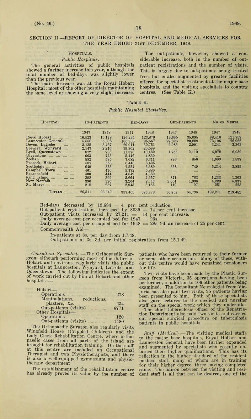 18 SECTION II.—REPORT OF DIRECTOR OF HOSPITAL AND MEDICAL SERVICES FOR THE YEAR ENDED 31st DECEMBER, 1948. Hospitals. Public Hospitals. The general activities of public hospitals showed a further increase this year, although the total number of bed-days was slightly lower than the previous year. The main decrease was at the Royal Hobart Hospital; most of the other hospitals maintaining the same level or showing a very slight increase. The out-patients, however, showed a con¬ siderable increase, both in the number of out¬ patient registrations and the number of visits. This is largely due to out-patients being treated free, but is also augmented by greater facilities offered for specialist treatment at the major base hospitals, and the visiting specialists to country centres. (See Table K.) Table K. Public Hospital Statistics. Hospital. In-Patients Bed-Days Out-Patients No OF Visits. 1947 1948 1947 1948 1947 1948 1947 1948 Royal Hobart . 10,523 10,178 126,294 123,870 19,695 35,095 98,416 121,759 Launceston General . 5,566 5,698 106,266 95,667 27,826 20,889 73,106 76,066 Devon, Latrobe . 3,135 3,467 29,011 30,751 2,985 2,901 3,241 3,363 Spencer, Wynyard . 2,147 2,216 19,302 20,599 Lyell, Queenstown . 872 793 11,376 10,482 1,755 2,110 4,978 6,039 Ulverstone .:. 663 723 5,446 4,830 Zeeban . 582 595 7,082 6,311 896 856 1,609 1,537 Peacock, Hobart . 507 556 6,440 6,435 ,,,, Scottsdale . 649 553 7,554 6,389 558 749 5,214 3,855 Campbell Town . 461 470 5,172 5,880 Beaconsfield . 400 444 4,649 4,380 King Island . 398 399 2,664 2,657 871 763 1,233 1,303 New Norfolk . 390 320 3,264 2,343 2,061 1,336 4,223 5,337 St. Marys . 218 237 2,943 3,185 110 97 251 223 Totals . 26,511 26,649 337,463 323,779 56,757 64,796 192,271 219,482 Bed-days decreased by 13,684 = 4 per cent reduction. Out-patient registrations increased by 8039 = 14 per cent increase. Out-patient visits increased by 27,211 = 14 per cent increase. Daily average cost per occupied bed for 1947 = 23s. Daily average cost per occupied bed for 1948 = 28s. 9d. an increase of 25 per cent. Commonwealth Aid— In-patients at 8s. per day from 1.7.48. Out-patients at 3s. 3d. per initial registration from 15.1.49. Consultant Specialists.—The Orthopaedic Sur¬ geon, although performing most of his duties in Hobart andi environs, regularly visits the public hospitals at Launceston, Wynyard, Latrobe, and Queenstown. The following indicates the extent of work carried out by him at Hobart and other hospitals:— Hobart— Operations . 278 Manipulations, reductions, plasters, &c. . 234 Out-patients (visits) 6771 Other Hospitals— Operations . 120 Out-patients (visits) . 1480 The Orthopaedic Surgeon also regularly visits Wingfield House (Crippled Children) and the Lady Clark Rehabilitation Centre, where ortho¬ paedic cases from all parts of the island are brought for rehabilitation training. On the staff at this centre are included an Occupational Therapist and two Physiotherapists, and there is also a well-equipped gymnasium and physio¬ therapy department The establishment of the rehabilitation centre has already proved its value by the number of patients who have been returned to their former or some other occupation. Many of these, with¬ out this centre would have remained pensioners for life. Two visits have been made by the Plastic Sur¬ geon from Victoria, 35 operations having been performed, in addition to 106 other patients being examined. The Consultant Neurologist from Vic¬ toria has also paid two visits, 35 patients having been presented to him. Both of these specialists also gave lectures to the medical and nursing staff on the special work which they undertake. The chief tuberculosis officer of the Repatria¬ tion Department also paid two visits and carried out special surgical procedure on tuberculosis patients in public hospitals. Staff (Medical).—The visiting medical staffs to the major base hospitals, Royal Hobart and Launceston General, have been further expanded and augmented1 by specialists who recently ob¬ tained their higher qualifications. This has its reflection in the higher standard of the resident medical staff, many of whom are in training for their higher degree, three having completed same. The liaison between the visiting and resi¬ dent staff is all that can be desired, one of the