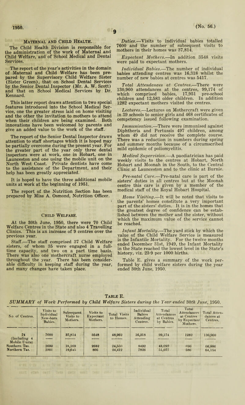 1950. 9 (No. 56.) Maternal and Child Health. The Child Health Division is responsible for the administration of the work of Maternal and Child Welfare, and of School Medical and Dental Services. The report of the year’s activities in the domain of Maternal and Child Welfare has been pre¬ pared by the Supervisory Child Welfare Sister (Sister Green), that on School Dental Services by the Senior Dental Inspector (Mr. A. W. Scott) and that on School Medical Services by Dr. Kennard. This latter report draws attention to two special features introduced into the School Medical Ser¬ vice, one the greater stress laid on home visiting and the other the invitation to mothers to attend when their children are being examined. Both innovations have been welcomed by parents and give an added value to the work of the staff. The report of the Senior Dental Inspector draws attention to staff shortages which it is hoped may be partially overcome during the present year. For the greater part of the year only three dental inspectors were at work, one in Hobart, one in Launceston and one using the mobile unit on the North West Coast. Private dentists have come to the assistance of the Department, and their help has been greatly appreciated. It is hoped to have the three additional mobile units at work at the beginning of 1951. The report of the Nutrition Section has been prepared by Miss A. Osmond, Nutrition Officer. Child Welfare. At the 30th June, 1950, there were 70 Child Welfare Centres in the State and also 4 Travelling Clinics. This is an increase of 9 centres over the previous year. Staff.—The staff comprised 37 Child Welfare sisters, of whom 35 were engaged in a full¬ time capacity, and two on a part time basis. There was also one mothercraft nurse employed throughout the year. There has been consider¬ able difficulty in keeping staff during the year, and many changes have taken place. Duties.—Visits to individual babies totalled 7600 and the number of subsequent visits to mothers in their homes was 37,814. Expectant Mothers.—In addition 3548 visits were paid to expectant mothers. Individual Babies.—The number of individual babies attending centres was 16,318 whilst the number of new babies at centres was 5417. Total Attendances at Centres.—There were 130,960 attendances at the centres, 99,174 of which comprised babies, 17,951 pre-school children and 12,583 older children. In addition 1282 expectant mothers visited the centres. Lectures.—Lectures on Mothercraft were given in 39 schools to senior girls and 468 certificates of cempetency issued following examination. Immunisation.—There were immunised against Diphtheria and Pertussis 497 children, among whom 49 did not receive the complete course. There was a reduction in numbers during spring and summer months because of a circumscribed mild epidemic of poliomyelitis. Medical Supervision.—A paediatrician has paid weekly visits to the centres at Hobart, North Hobart and Moonah in the South, to the Central Clinic at Launceston and to the clinic at Burnie. Pre-natal Care.—Pre-natal care is part of the sisters’ duties in all centres but at the Moonah centre this care is given by a member of the medical staff of the Royal Hobart Hospital. Home Visiting.—It will be noted that visits to the parents’ homes constitute a very important part of the sisters’ duties. It is in the homes that the greatest degree of confidence can be estab¬ lished between the mother and the sister, without which the maximum value of the service cannot be reached. Infant Mortality.—The yard stick by which the value of the Child Welfare Service is measured is the Infantile Mortality. For the twelve months ended December 31st, 1949, the Infant Mortality in the State reached the lowest level in the State’s history, viz. 23*9 per 1000 births. Table E. gives a summary of the work per¬ formed by child welfare sisters during the year ended 30th June, 1950. Table E. SUMMARY of Work Performed by Child Welfare Sisters during the Year ended 30th June, 1950. No. of Centres. Visits to Individual New-born Babies. Subsequent Visits to Mothers. Visits to Expectant Mothers. Total Visits to Homes. Individual Babies Attending Centres. Total Attendances at Centres by Babies. Total Attendances at Centres by Expectant Mothers. Total Atten¬ dances at Centres. 74 (Including 4 Mobile Units) Southern Tas. Northern Tas. 7600 37,814 3548 48,962 16,318 99,174 1282 130,960 3699 3901 18,169 19,6 to 2682 866 24,550 24,412 8492 7826 48,097 51,077 696 586 66,806 64,154