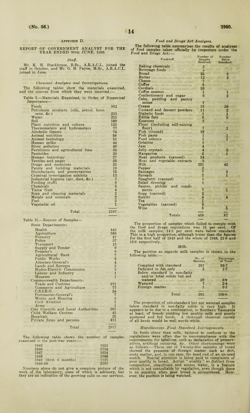 14 Appendix II. REPORT OF GOVERNMENT ANALYST FOR THE YEAR ENDED 30th JUNE, 1950. Staff. Mr. K. M. Stackhouse, B.Sc., A.R.A.C.I., joined the staff in October, and Mr. G. H. Payne, M.Sc., A.R.A.C.L, joined in June. Chemical Analyses and Investigations. The following tables show the materials examined, and the sources from which they were received:— Table I.—Materials Examined, in Order of Numerical Importance— Foods . 882 Petroleum products (oils, petrol, kero¬ sene, &c.) . 233 Water . 211 Soil . 189 Plant nutrition and culture . 123 Thermometers and hydrometers . 77 Alcoholic liquors . 74 Animal nutrition . 58 Animal toxicology . 51 Human milks . 44 River pollution . 40 Fertilisers and agricultural lime . 35 Pesticides . 29 Human toxicology . 27 Textiles and paper . 25 Drugs and medicines . 23 Paints and building materials . 19 Disinfectants and preservatives . 15 Criminal investigation exhibits . 13 Industrial hygiene (air, dust, &c.) . 7 Feeding stuffs . 6 Chemicals . 5 Yacca Gum . 4 Soap and cleaning materials . 2 Metals and minerals . 2 Fuel . 2 Vegetable oil . 1 Total . 2197 Food and Drugs Act Analyses. The following table summarises the results of analyses of food samples taken officially by inspectors under the Food and Drugs Act:— Number of Number Foodstuff. Samples Below Received. Standard. Baking chemicals . 2 Beverage foods . 5 Bread 25 3 Butter . 12 2 Cheese. 7 Coffee . 5 Cordials . 10 Coffee essence . 1 i Confectionery and sugar . .. 6 2 Cake, pudding and pastry mixes . 7 Cream . 10 10 Custard and dessert powders 11 2 Diabetic foods . 1 1 Edible fats . 6 3 Essences . 2 Flour (including self-raising flour) . 7 2 Fish (tinned) . 18 Fish paste . 1 1 Food colours . 1 1 Gelatine . 1 Jam . 4 Jelly crystals . 4 2 Margarine . 2 1 Meat products (canned) .... 14 Meat and vegetable extracts 3 Milk . 251 42 Pepper . 3 Sausages . 7 3 Spreads . 3 1 Spaghetti (canned) . 1 Salad dressing . 1 Sauces, pickles and condi¬ ments . 7 1 Soup (canned) . 2 Spirits . 4 4 Tea . 1 .... Vegetables (canned) 8 Wine . 5 5 — _ Totals . 458 87 Table II,—Sources of Samples— State Departments: Health . 443 Agriculture . 389 Forestry . 47 Police . 37 Transport . 13 Supply and Tender . 9 Premier’s . 9 Agricultural Bank . 7 Public Works . 5 Attorney-General’s . 4 Lands and Surveys . 3 Hydro-Electric Commission . 3 Labour and Industry . 1 Museum . 1 Commonwealth Departments: Trade and Customs . 371 Commerce and Agriculture . 77 C.S.I.R.0. 24 Postmaster-General’s . 7 Works and Housing . 3 Civil Aviation . 1 Army . 1 City Councils and Local Authorities 261 Child Welfare Centres . 45 Hospitals . 25 Private firms and persons . 411 The proportion of samples which failed to comply with the food and drugs regulations was 19 per cent. Of the milk samples, 14-3 per cent were below standard. This is a high proportion, although lower than the figures for the first half of 1949 and the whole of 1948, 21-9 and 15-6 respectively. Milk. The position as regards milk samples is shown in the following table: No. of Percentage Samples. of Total. Complied with standard . 251 85-7 Deficient in fat only . Below standard in non-fatty and/or total solids but not 5 1-7 watered . 29 9-9 Watered . 7 2-4 Foreign matter . 1 0-3 Total . 293 100-0 The proportion of sub-standard but not watered samples below standard in non-fatty solids is very high. It appears to be due to a combination, in Southern Tasmania at least, of breeds yielding low quality milk and poorly pastured and fed herds. A thorough chemical survey of all herds would be well worth while. Total. 2917 The following table shows the number of samples amined in the post-war years:— 1945 . 1631 1946 . 1734 1947 . 1634 1948 .•. 1988 1949 (first 6 months) .... 1125 1949-50 . 2197 Numbers alone do not give a complete picture of the work of the laboratory, some of which is advisory, but they are an indication of the growing calls on our services. Miscellaneous Food Standard Infringements. In foods other than milk, failures to conform to the regulations were often due to non-compliance with the requirements for labelling, such as declaration of preserv¬ atives, artificial colouring, &c. Other shortcomings were as follows:—Three out of Twenty-five samples of bread showed the presence of foreign matter such as dirt, sooty matter, and, in one case, the head end of an un-used match. Special attention is being paid to complaints of poor quality in bread. Actual “ quality ” as distinct from composition, cleanliness and excess water, is a feature which is not controllable by regulation, even though there is no question when poor bread is encountered. How¬ ever, the position is being watched.