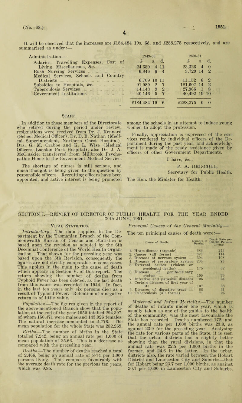 4 It will be observed that the increases are £184,484 19s. 6d. and £288.275 respectively, and are summarised as under:— Administration— Salaries, Travelling Expenses, Cost of Living, Miscellaneous, &c. . Bush Nursing Services . Medical Services, Schools and Country Districts . Subsidies to Hospitals, &c. . Tuberculosis Services . Government Institutions . Staff. In addition to those members of the Directorate who retired during the period under review, resignations were received from Dr. J. Kennard (School Medical Officer), Dr. D. B. Nathan (Medi¬ cal Superintendent, Northern Chest Hospital), Drs. G. M. Crabbe and K. L. Wise (Medical Officers, Lachlan Park Hospital), also Dr. J. A. McCluskie, transferred from Millbrook Psycho¬ pathic Home to the Government Medical Service. The shortage of nurses is still serious, and much thought is being given to the question by responsible officers. Recruiting officers have been appointed, and active interest is being promoted 1949- 50. 1950- 51. £ s. d. £ s. d. 24,650 4 11 23,326 4 0 6,846 6 4 3,729 14 2 6,709 10 11 11,152 6 2 91,989 2 7 181,607 14 2 14,143 9 2 27.966 1 8 40,146 5 7 40,492 19 10 £184,484 19 6 £288,275 0 0 among the schools in an attempt to induce young women to adopt the profession. Finally, appreciation is expressed of the ser¬ vices rendered by individual officers of the De¬ partment during the past year, and acknowledg¬ ment is made of the ready assistance given by officers of other Government Departments. I have, &c., P. A. DRISCOLL, Secretary for Public Health. The Hon. the Minister for Health. SECTION I.—REPORT OF DIRECTOR OF PUBLIC HEALTH FOR THE YEAR ENDED 30th JUNE, 1951. Vital Statistics. Introductory.—The data supplied to the De¬ partment by the Tasmanian Branch of the Com¬ monwealth Bureau of Census and Statistics is based upon the revision as adopted by the 6th Decennial Conference of the World Health Organ¬ isation. That shown for the preceding year was based upon the 5th Revision, consequently the figures are not strictly comparable in some cases. This applies in the main to the cause of death which appears in Section V. of this report. The return showing the number of deaths from Typhoid Fever has been deleted, as the last death from this cause was recorded in 1944. In fact, in the last ten years only six persons died as a result of Typhoid Fever. Retention of a negative return is of little value. Population.—The figures given in the report of the above-mentioned Branch show that the popu¬ lation at the end of the year 1950 totalled 294,397, of whom 150,471 were males and 143,926 females. The natural increase amounted to 4,776. The mean population for the whole State was 282,269. Births.—The number of births in the State totalled 7,242, being an annual rate per 1,000 of mean population of 25.66. This is a decrease as compared with the preceding year. Deaths.—The number of deaths reached a total of 2,466, being an annual rate of 8-74 per 1,000 persons living. This compares favourably with the average death rate for the previous ten years, which was 9.85. Principal Causes of the General Mortality.— The ten prinicipal causes of death were:— C.„.» ol Death. NS5S.°' Death Rate per 100,000 Persons Living. 1. Heart disease (organic) 686 243 2. Cancer (all forms) . 323 114 3. Diseases of nervous system 304 108 4. Diseases of respiratory system 205 73 5. External causes (violent or accidental deaths) . 175 62 6. Diseases of genito-urinary system . 109 39 7. Infective and parasitic diseases 96 34 8. Certain diseases of first year of life . 107 38 9. Diseases of digestive tract 88 31 10. Tuberculosis (ail forms) . 71 25 Maternal and Infant Mortality.—The number of deaths of infants under one year, which is usually taken as one of the guides to the health of the community, was the most favourable the State has recorded. Deaths numbered 172, and the annual rate per 1,000 births was 23.8, as against 23.9 for the preceding year. Analysing the rate for various parts of the State, it is seen that the urban districts had a slightly better showing than the rural divisions, in that the annual rate was 22.5 per 1,000 births in the former, and 24.6 in the latter. In the urban districts also, the rate varied between the Hobart District and Launceston City and Suburbs—that for Hobart being 23.7 per 1,000 births, as against 20.1 per 1,000 in Launceston City and Suburbs,