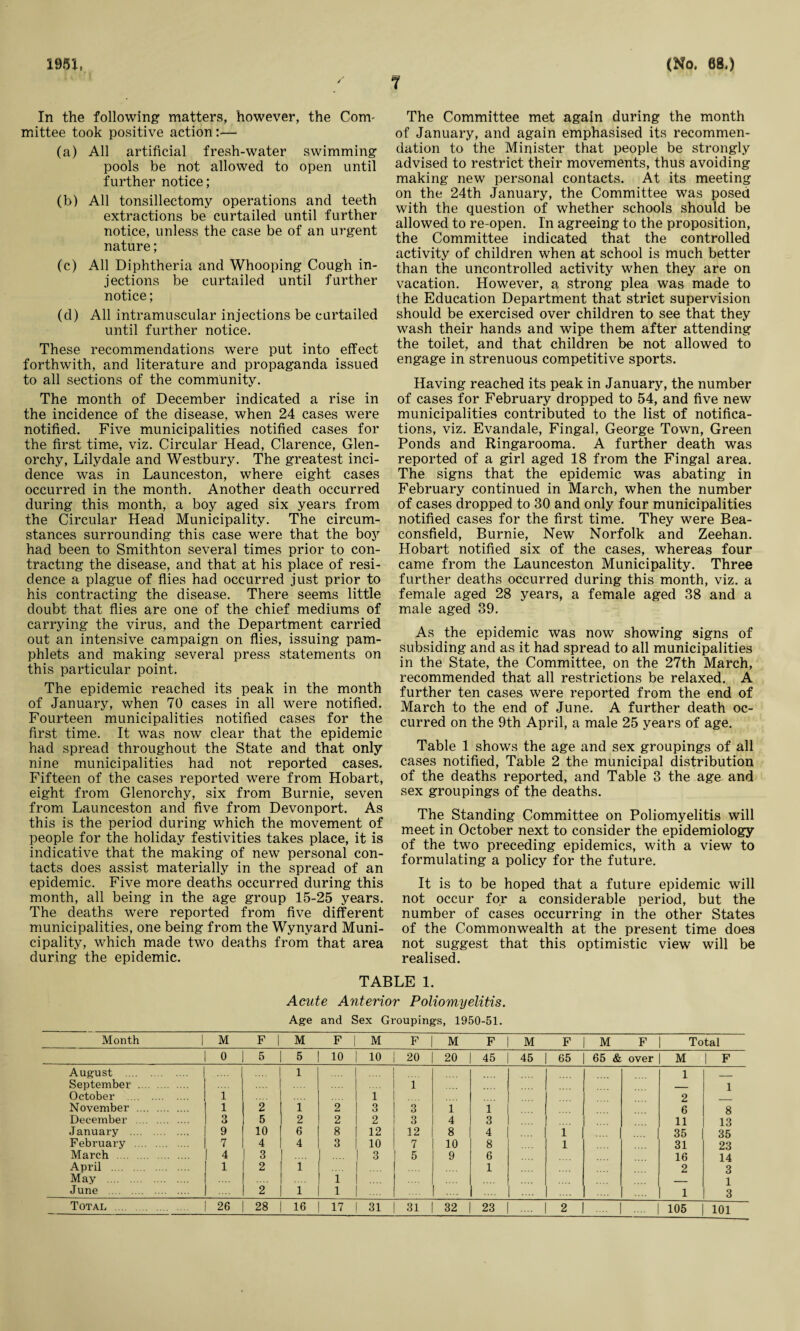 1951, 7 (No, 68,) 0 In the following matters, however, the Conv mittee took positive action :•— (a) All artificial fresh-water swimming pools be not allowed to open until further notice; (b) All tonsillectomy operations and teeth extractions be curtailed until further notice, unless the case be of an urgent nature; (c) All Diphtheria and Whooping Cough in¬ jections be curtailed until further notice; (d) All intramuscular injections be curtailed until further notice. These recommendations were put into effect forthwith, and literature and propaganda issued to all sections of the community. The month of December indicated a rise in the incidence of the disease, when 24 cases were notified. Five municipalities notified cases for the first time, viz. Circular Head, Clarence, Glen- orchy, Lilydale and Westbury. The greatest inci¬ dence was in Launceston, where eight cases occurred in the month. Another death occurred during this month, a boy aged six years from the Circular Head Municipality. The circum¬ stances surrounding this case were that the boy had been to Smithton several times prior to con¬ tracting the disease, and that at his place of resi¬ dence a plague of flies had occurred just prior to his contracting the disease. There seems little doubt that flies are one of the chief mediums of carrying the virus, and the Department carried out an intensive campaign on flies, issuing pam¬ phlets and making several press statements on this particular point. The epidemic reached its peak in the month of January, when 70 cases in all were notified. Fourteen municipalities notified cases for the first time. It was now clear that the epidemic had spread throughout the State and that only nine municipalities had not reported cases. Fifteen of the cases reported were from Hobart, eight from Glenorchy, six from Burnie, seven from Launceston and five from Devonport. As this is the period during which the movement of people for the holiday festivities takes place, it is indicative that the making of new personal con¬ tacts does assist materially in the spread of an epidemic. Five more deaths occurred during this month, all being in the age group 15-25 years. The deaths were reported from five different municipalities, one being from the Wynyard Muni¬ cipality, which made two deaths from that area during the epidemic. The Committee met again during the month of January, and again emphasised its recommen¬ dation to the Minister that people be strongly advised to restrict their movements, thus avoiding making new personal contacts. At its meeting on the 24th January, the Committee was posed with the question of whether schools should be allowed to re-open. In agreeing to the proposition, the Committee indicated that the controlled activity of children when at school is much better than the uncontrolled activity when they are on vacation. However, a strong plea was made to the Education Department that strict supervision should be exercised over children to see that they wash their hands and wipe them after attending the toilet, and that children be not allowed to engage in strenuous competitive sports. Having reached its peak in January, the number of cases for February dropped to 54, and five new municipalities contributed to the list of notifica¬ tions, viz. Evandale, Fingal, George Town, Green Ponds and Ringarooma. A further death was reported of a girl aged 18 from the Fingal area. The signs that the epidemic was abating in February continued in March, when the number of cases dropped to 30 and only four municipalities notified cases for the first time. They were Bea- consfield, Burnie, New Norfolk and Zeehan. Hobart notified six of the cases, whereas four came from the Launceston Municipality. Three further deaths occurred during this month, viz. a female aged 28 years, a female aged 38 and a male aged 39. As the epidemic was now showing signs of subsiding and as it had spread to all municipalities in the State, the Committee, on the 27th March, recommended that all restrictions be relaxed. A further ten cases were reported from the end of March to the end of June. A further death oc¬ curred on the 9th April, a male 25 years of age. Table 1 shows the age and sex groupings of all cases notified, Table 2 the municipal distribution of the deaths reported, and Table 3 the age and sex groupings of the deaths. The Standing Committee on Poliomyelitis will meet in October next to consider the epidemiology of the two preceding epidemics, with a view to formulating a policy for the future. It is to be hoped that a future epidemic will not occur for a considerable period, but the number of cases occurring in the other States of the Commonwealth at the present time does not suggest that this optimistic view will be realised. TABLE 1. Acute Anterior Poliomyelitis. Age and Sex Groupings, 1950-51. Month_ | M F | M F|M F | M F|M F | M F | Total 1 0 5 5 10 10 20 20 45 45 65 65 & over M 1 F August . | .... .... 1 1 September . 1 ... .... 1 ___ 1 October . 1 1 1 2 November . 1 1 2 1 2 3 3 1 1 6 8 December . I 3 5 2 2 2 3 4 3 11 13 January . | 9 10 6 8 12 12 8 4 1 35 35 February . j 7 4 4 3 10 7 10 8 1 31 23 March . I 4 3 .... 3 5 9 6 16 14 April . 1 1 2 1 1 2 3 May . 1 .... 1 .... _ 1 June . | .... 2 1 1 1 3 101