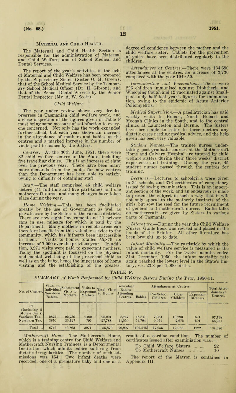 „ . ' * ■ ) Maternal and Child Health, The Maternal and Child Health Section is responsible for the administration of Maternal and Child Welfare, and of School Medical and Dental Services. The report of the year’s activities in the field of Maternal and Child Welfare has been prepared by the Supervisory Sister (Sister 0. M. Green), that of the School Medical Service by the Tempor¬ ary School Medical Officer (Dr. H. Gibson), and that of the School Dental Service by the Senior Dental Inspector (Mr. A. W. Scott). Child Welfare. The year under review shows very decided progress in Tasmanian child welfare work, and a close inspection of the figures given in Table F must bring some measure of satisfaction to every¬ one concerned. Not only has the work expanded further afield, but each year shows an increase in the attendance of mothers and babies at the centres and a marked increase in the number of visits paid to homes by the Sisters. Centres.—At the 30th June, 1951, there were 82 child welfare centres in the State, including five travelling clinics. This is an increase of eight over the previous year. There have been many more demands from the public for new centres than the Department has been able to satisfy, owing to difficulty of obtaining staff. Staff.—The staff comprised 46 child welfare sisters (41 full-time and five part-time) and one mothercraft nurse, and many changes have taken place during the year. Home Visiting.—This has been facilitated greatly by the use of Government as well as private cars by the Sisters in the various districts. There are now eight Government and 11 private cars in use, mileage for which is paid by the Department. Many mothers in remote areas can therefore benefit from this valuable service to the community, which has hitherto been inaccessible to them. Visits to homes totalled 55,879, an increase of 7,000 over the previous year. In addi¬ tion, 3,271 visits were paid to expectant mothers. Today the spotlight is focussed on the physical and mental well-being of the pre-school child as well as on the baby, hence the importance of home visiting and the establishing of the greatest degree of confidence between the mother and the child welfare sister. Tablets for the prevention of goitre have been distributed regularly to the children. Attendances at Centres.—There were 134,690 attendances at the centres, an increase of 3,730 compared with the year 1949-50. Immunisation and, Vaccination.—There were 226 children immunised against Diphtheria and Whooping Cough and 12 vaccinated against Small¬ pox—only half last year’s figures for immunisa¬ tion, owing to the epidemic of Acute Anterior Poliomyelitis. Medical Supervision.—A paediatrician has paid weekly visits to Hobart, North Hobart and Moonah Clinics in the South, and to the central clinics at Launceston and Burnie. The Sisters have been able to refer to these doctors any dietetic cases needing medical advice, and the help given has been very valuable. Student Nurses.—The trainee nurses under¬ taking post-graduate courses at the Mothercraft Home and Calvary Hospital are tutored by child welfare sisters during their three weeks’ district experience and training. During the year, 45 student nurses passed through the centres for training. Lectures.—Lectures to schoolgirls were given in 34 schools, and 376 certificates of competency issued following examination. This is an import¬ ant section of the work, and an endeavour is made to present the subject in such a way that it will not only appeal to the motherly instincts of the girls, but sow the seed for the future recruitment of general and mothercraft nurses. Radio talks on mothercraft are given by Sisters in various parts of Tasmania. Literature.—During the year the Child Welfare Nurses’ Guide Book was revised and placed in the hands of the Printer. All other literature has been brought up to date. Infant Mortality.—The yardstick by which the value of child welfare service is measured is the infant mortality. For the twelve months ended 31st December, 1950, the infant mortality rate again reached the lowest level in the State’s his¬ tory, viz. 23.8 per 1,000 births. TABLE F. SUMMARY of Work Performed by Child Welfare Sisters During the Year, 1950-51. No, of Centres. Visits to Individual New-born Babies. Subsequent Visits to Mothers. Visits to Expectant Mothers. Total Visits to Homes. Individual Babies Attending Centres. Attendances at Centres. Total Atten¬ dances at Centres. Babies. Pre-School Children Older Children Expectant Mothers 82 (Including 5 Mobile Units) Southern Tas. Northern Tas. 2875 3870 22,736 23,127 2480 79 J 28,091 27,788 8,747 11,550 48,841 53,704 7,984 9,971 10,293 2,675 621 601 67,739 66,951 Total ... 6745 45,863 3271 55,879 20,297 I 102,545 17,955 12,968 1222 134,690 Mothercraft Home.—The Mothercraft Home, which is a training centre for Child Welfare and Mothercraft Nursing Trainees, is a Departmental Institution which admits babies suffering from dietetic irregularities. The number of such ad¬ missions was 164. Two infant deaths were recorded, one of a premature baby and one as a result of a cardiac condition. The number of certificates issued after examiniation was:— To Child Welfare Sisters . 22 To Mothercraft Nurses . 10 The report of the Matron is contained in Appendix III.