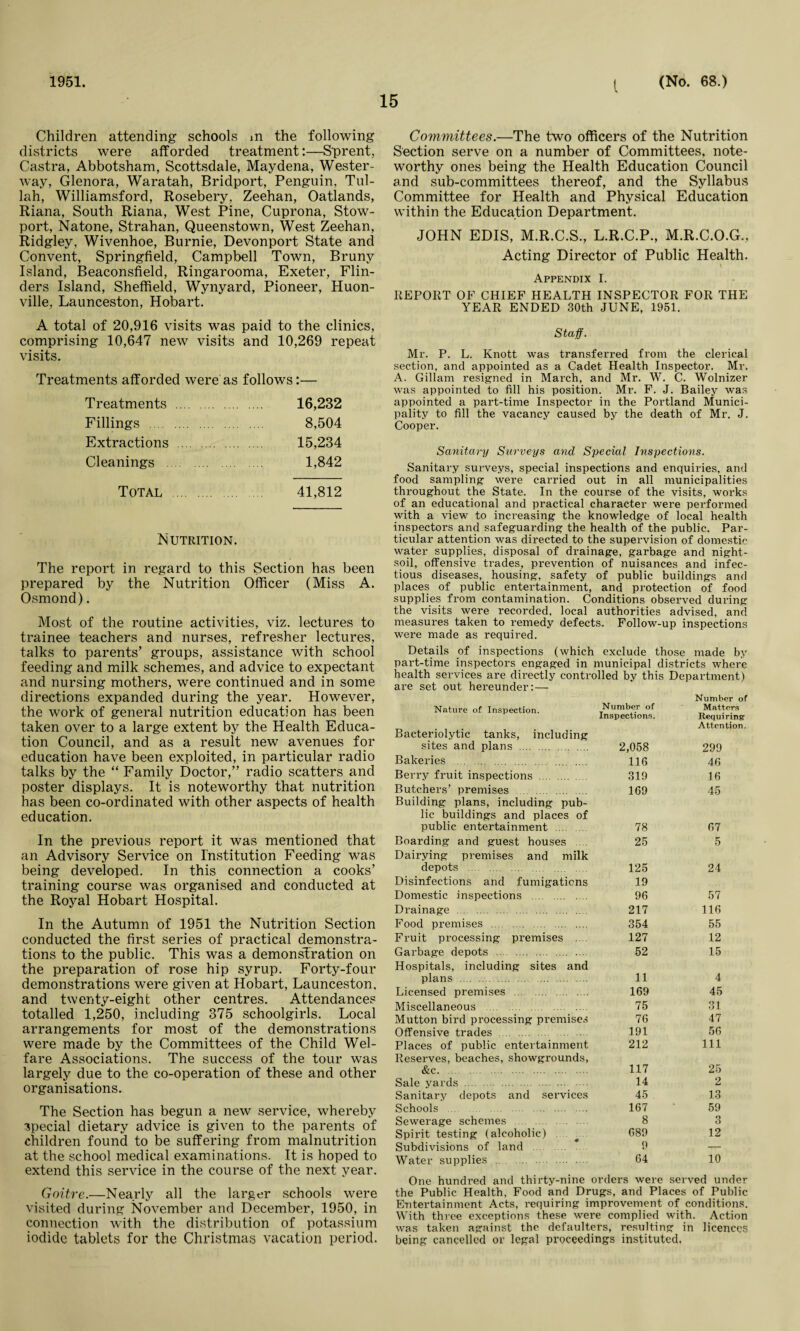 1951. 15 (No. 68.) Children attending schools m the following districts were afforded treatment:—Sprent, Castra, Abbotsham, Scottsdale, Maydena, Wester¬ way, Glenora, Waratah, Bridport, Penguin, Tul- lah, Williamsford, Rosebery. Zeehan, Oatlands, Riana, South Riana, West Pine, Cuprona, Stow- port, Natone, Strahan, Queenstown, West Zeehan, Ridgley, Wivenhoe, Burnie, Devonport State and Convent, Springfield, Campbell Town, Bruny Island, Beaconsfield, Ringarooma, Exeter, Flin¬ ders Island, Sheffield, Wynyard, Pioneer, Huon- ville, Launceston, Hobart. A total of 20,916 visits was paid to the clinics, comprising 10,647 new visits and 10,269 repeat visits. Treatments afforded were as follows:— Treatments . 16,232 Fillings . 8,504 Extractions . 15,234 Cleanings . . 1,842 Total 41,812 Nutrition. The report in regard to this Section has been prepared by the Nutrition Officer (Miss A. Osmond). Most of the routine activities, viz. lectures to trainee teachers and nurses, refresher lectures, talks to parents’ groups, assistance with school feeding and milk schemes, and advice to expectant and nursing mothers, were continued and in some directions expanded during the year. However, the work of general nutrition education has been taken over to a large extent by the Health Educa¬ tion Council, and as a result new avenues for education have been exploited, in particular radio talks by the “ Family Doctor,” radio scatters and poster displays. It is noteworthy that nutrition has been co-ordinated with other aspects of health education. In the previous report it was mentioned that an Advisory Service on Institution Feeding was being developed. In this connection a cooks’ training course was organised and conducted at the Royal Hobart Hospital. In the Autumn of 1951 the Nutrition Section conducted the first series of practical demonstra¬ tions to the public. This was a demonsTration on the preparation of rose hip syrup. Forty-four demonstrations were given at Hobart, Launceston, and twenty-eight other centres. Attendances totalled 1,250, including 375 schoolgirls. Local arrangements for most of the demonstrations were made by the Committees of the Child Wel¬ fare Associations. The success of the tour was largely due to the co-operation of these and other organisations. The Section has begun a new service, whereby •special dietary advice is given to the parents of children found to be suffering from malnutrition at the school medical examinations. It is hoped to extend this service in the course of the next year. Goitre.—Nearly all the larger schools were visited during November and December, 1950, in connection with the distribution of potassium iodide tablets for the Christmas vacation period. Committees.—The two officers of the Nutrition Section serve on a number of Committees, note¬ worthy ones being the Health Education Council and sub-committees thereof, and the Syllabus Committee for Health and Physical Education within the Education Department. JOHN EDIS, M.R.C.S., L.R.C.P., M.R.C.O.G., Acting Director of Public Health. Appendix I. REPORT OF CHIEF HEALTH INSPECTOR FOR THE YEAR ENDED 30th JUNE, 1951. Staff. Mr. P. L. Knott was transferred from the clerical section, and appointed as a Cadet Health Inspector. Mr. A. Gillam resigned in March, and Mr. W. C. Wolnizer was appointed to fill his position. Mr. F. J. Bailey was appointed a part-time Inspector in the Portland Munici¬ pality to fill the vacancy caused by the death of Mr. J. Cooper. Sanitary Surveys and Special Inspections. Sanitary surveys, special inspections and enquiries, and food sampling were carried out in all municipalities throughout the State. In the course of the visits, works of an educational and practical character were performed with a view to increasing the knowledge of local health inspectors and safeguarding the health of the public. Par¬ ticular attention was directed to the supervision of domestic water supplies, disposal of drainage, garbage and night- soil, offensive trades, prevention of nuisances and infec¬ tious diseases, housing, safety of public buildings and places of public entertainment, and protection of food supplies from contamination. Conditions observed during the visits were recorded, local authorities advised, and measures taken to remedy defects. Follow-up inspections were made as required. Details of inspections (which exclude those made by part-time inspectors engaged in municipal districts where health services are directly controlled by this Department) are set out hereunder:— Nature of Inspection. Number of Number of Matters Inspections. Requiring Bacteriolytic tanks, including sites and plans . 2,058 Attention. 299 Bakeries . 116 46 Berry fruit inspections . 319 16 Butchers’ premises . 169 45 Building plans, including pub¬ lic buildings and places of public entertainment . 78 67 Boarding and guest houses .... 25 5 Dairying premises and milk depots . 125 24 Disinfections and fumigations 19 Domestic inspections . 96 57 Drainage . 217 116 Food premises . 354 55 Fruit processing premises .... 127 12 Garbage depots . 52 15 Hospitals, including sites and plans . 11 4 Licensed premises . 169 45 Miscellaneous . 75 31 Mutton bird processing premises 76 47 Offensive trades . 191 56 Places of public entertainment 212 111 Reserves, beaches, showgrounds, &c. . 117 25 Sale yards . 14 2 Sanitary depots and services 45 13 Schools . 167 59 Sewerage schemes . 8 3 Spirit testing (alcoholic) 689 12 Subdivisions of land 9 — Water supplies . . 64 10 One hundred and thirty-nine orders were served under the Public Health, Food and Drugs, and Places of Public Entei'tainment Acts, requiring improvement of conditions. With three exceptions these were complied with. Action was taken against the defaulters, resulting in licences being cancelled or legal proceedings instituted.