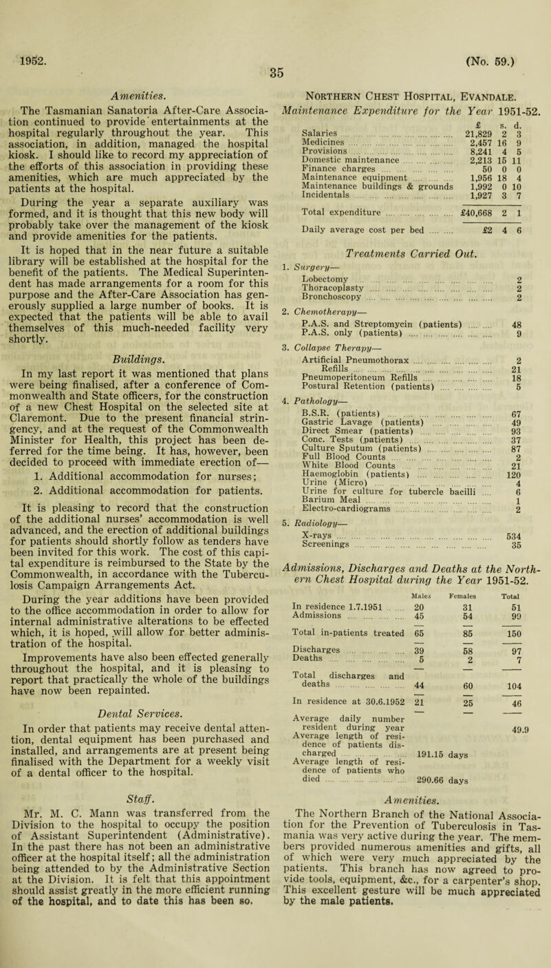 1962. 35 (No. 59.) Amenities. The Tasmanian Sanatoria After-Care Associa¬ tion continued to provide' entertainments at the hospital regularly throughout the year. This association, in addition, managed the hospital kiosk. I should like to record my appreciation of the efforts of this association in providing these amenities, which are much appreciated by the patients at the hospital. During the year a separate auxiliary was formed, and it is thought that this new body will probably take over the management of the kiosk and provide amenities for the patients. It is hoped that in the near future a suitable library will be established at the hospital for the benefit of the patients. The Medical Superinten¬ dent has made arrangements for a room for this purpose and the After-Care Association has gen¬ erously supplied a large number of books. It is expected that the patients will be able to avail themselves of this much-needed facility very shortly. Buildings. In my last report it was mentioned that plans were being finalised, after a conference of Com¬ monwealth and State officers, for the construction of a new Chest Hospital on the selected site at Claremont. Due to the present financial strin¬ gency, and at the request of the Commonwealth Minister for Health, this project has been de¬ ferred for the time being. It has, however, been decided to proceed with immediate erection of— 1. Additional accommodation for nurses; 2. Additional accommodation for patients. It is pleasing to record that the construction of the additional nurses’ accommodation is well advanced, and the erection of additional buildings for patients should shortly follow as tenders have been invited for this work. The cost of this capi¬ tal expenditure is reimbursed to the State by the Commonwealth, in accordance with the Tubercu¬ losis Campaign Arrangements Act. During the year additions have been provided to the office accommodation in order to allow for internal administrative alterations to be effected which, it is hoped, will allow for better adminis¬ tration of the hospital. Improvements have also been effected generally throughout the hospital, and it is pleasing to report that practically the whole of the buildings have now been repainted. Dental Services. In order that patients may receive dental atten¬ tion, dental equipment has been purchased and installed, and arrangements are at present being finalised with the Department for a weekly visit of a dental officer to the hospital. Staff. Mr. M. C. Mann was transferred from the Division to the hospital to occupy the position of Assistant Superintendent (Administrative). In the past there has not been an administrative officer at the hospital itself; all the administration being attended to by the Administrative Section at the Division. It is felt that this appointment should assist greatly in the more efficient running of the hospital, and to date this has been so, Northern Chest Hospital, Evandale. Maintenance Expenditure for the Year 1951-52. £ s. d. Salaries. 21,829 2 3 Medicines . 2,457 16 9 Provisions . 8,241 4 5 Domestic maintenance . 2,213 15 11 Finance charges . 50 0 0 Maintenance equipment . 1,956 18 4 Maintenance buildings & grounds 1,992 0 10 Incidentals . 1,927 3 7 Total expenditure . £40,668 2 1 Daily average cost per bed . £2 4 6 Treatments Carried Out. 1. Surgery— Lobectomy . 2 Thoracoplasty . 2 Bronchoscopy . 2 2. Chemotherapy— P.A.S. and Streptomycin (patients) . 48 P.A.S. only (patients) . 9 3. Collapse Therapy— Artificial Pneumothorax . 2 Refills . 21 Pneumoperitoneum Refills . 18 Postural Retention (patients) . 5 4. Pathology— B.S.R. (patients) . 67 Gastric Lavage (patients) . 49 Direct Smear (patients) . 93 Cone. Tests (patients) . 37 Culture Sputum (patients) . 87 Full Blood Counts . 2 White Blood Counts . 21 Haemoglobin (patients) . 120 Urine (Micro) . 4 Urine for culture for tubercle bacilli .... 6 Barium Meal . 1 Electro-cardiograms . 2 5. Radiology— X-rays . 534 Screenings . 35 Admissions, Discharges and Deaths at the North¬ ern Chest Hospital during the Year 1951-52. Males Females Total In residence 1.7.1951 20 31 51 Admissions . 45 54 99 Total in-patients treated 65 85 150 Discharges .... 39 58 97 Deaths . 5 2 7 Total discharges and deaths . 44 60 104 In residence at 30.6.1952 21 25 46 Average daily number resident during year Average length of resi- 49.9 dence of patients dis- charged . Average length of resi- 191.15 days dence of patients who died . 290.66 days Amenities. The Northern Branch of the National Associa¬ tion for the Prevention of Tuberculosis in Tas¬ mania was very active during the year. The mem¬ bers provided numerous amenities and gifts, all of which were very much appreciated by the patients. This branch has now agreed to pro¬ vide tools, equipment, &c., for a carpenter’s shop. This excellent gesture will be much appreciated by the male patients.