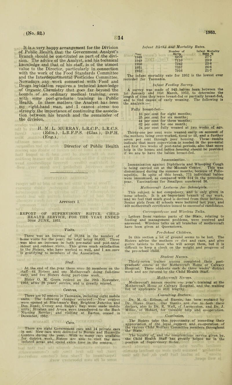 14 It is a very happy arrangement for the Division of Public Health that the Government Analyst’s Branch should be constituted as part of the divi¬ sion. The advice of the Analyst, and his technical knowledge and that of his staff, is of the utmost value to the Director, particularly in connection with the work of the Food Standards Committee and the Interdepartmental Pesticides Committee. Nowadays any work connected with Food and Drugs legislation requires a technical knowledge of Organic Chemistry that goes far beyond the bounds of an ordinary medical training, even with some post-graduate training in Public Health. In these matters the Analyst has been my right-hand man, and I cannot stress too strongly the importance of continuing the associa¬ tion between his branch and the remainder of the division. H. M. L. MURRAY, L.R.C.P., L.R.C.S. (Edin.), L.R.F.P.S. (Glas.), D.P.H. (Eng.), Director of Public Health Appendix I. REPORT OF SUPERVISORY SISTER, CHILD HEALTH SERVICE, FOR THE YEAR ENDED 30th JUNE, 1953. Visits. There was an increase of 10,384 in the number of home visits for the year; the total being 80,893. There was also an increase in both pre-natal and post-natal indoor and outdoor visits. This gives much satisfaction to the Sisters, who have worked so well, and I am sure is gratifying to members of the Association. Staff. At the end of the year there were 50 members on the staff—44 Sisters and one Mothercraft doing full-time duty, and five Sisters doing part-time work. Sister O. M. Green retired on the 29th November, 1952, after 28 years’ service, and is greatly missed. Centres. There are 92 centres in Tasmania, including eight mobile units. The following changes occurred:—New centres were opened at Blackman’s Bay, Brighton Junction and Don Road; Cressy and Ralph’s Bay were made mobile units; Strahan and Avoca were transferred to the Bush Nursing Service; and visiting at Barton ceased in December, 1952. Cars. There are eight Government cars and 14 private cars in use. New cars were delivered to Burnie and Huonville Centres during the year. With so many cars available for district work, Sisters are able to visit the more isolated areas and spend extra time in the centres. Infant Births and Mortality Rates. Number of Infant Mortality Year Births Rate % 1948 . 6970 27-7 1949 7110 23-9 1950 . 7242 23-8 1951 7357 26-6 1952 .. .... 7916 21-7 The infant mortality rate for 1952 is the lowest ever recorded for Tasmania. Infant Feeding Survey. A survey was made of 945 babies born between the 1st January and 31st March, 1952, to determine the length of time they were breast-fed or partially breast-fed, and to find causes of early weaning. The following is the analysis:— Fully breast-fed— 16 per cent for eight months; 25 per cent for six months; 44 per cent for three months; 62 per cent for one month; 24 per cent fully weaned at two weeks of age. Thirty-one per cent were weaned early on account of the mothers being over-worked, tired or ill, and a further seven per cent through poor housing. These results indicate that more supervision is needed in the pre-natal and first two weeks of post-natal periods, also that more help in the homes and better housing should be provided if we are to have the babies breast-fed. Immunisation. Immunisation against Diphtheria and Whooping Cough is being carried out at the Moonah Centre. This was discontinued during the summer months, because of Polio¬ myelitis. In spite of this break, 773 individual babies were immunised, as compared with 514 in the preceding year. Vaccinations for Smallpox numbered 36. Mothercraft Lectures for Schoolgirls. This subject is not compulsory, and is only given in some schools. It is an important branch of our work, and we feel that much good is derived from these lectures. Senior girls from 43 schools were lectured last year, and 469 mothercraft certificates issued to successful candidates. Correspondence and Wireless Talks. Letters from various parts of the State, relating to feeding and management problems, were received and answered. Wireless talks on all branches of mothercraft have been given at Queenstown. Pre-School Children. In this section a lot of ground seems to be lost. The Sisters advise the mothers re diet and care, and give goitre tablets to those who will accept them, but it is difficult to keep a check on the weight and progress of the pre-school child. Student Nurses. Thirty-seven trainee nurses completed their post¬ graduate course at the Mothercraft Home or Calvary Hospital. These students each do three weeks’ district work and are tutored by the Child Health Staff. Mothercraft Nurses. Mothercraft nurses receive one year’s training at the Mothercraft Home or Calvary Hospital, and the waiting list of applicants is still lengthy. Consulting Doctors. Dr. M. G. Edison, of Burnie, has been replaced by Dr. Diana Starr. Our thanks are due to both these doctors, also to Dr. R. Wall, of Launceston, and Dr. J. Millar, of Hobart, for valuable help and co-operation. Conclusion. The Sisters take this opportunity of recording their appreciation of the loyal support and co-operation of the various Child Welfare Committee members throughout the State. The loyalty of, and the conscientious service given by, the Child Health Staff has greatly helped me in the position of Supervisory Sister.