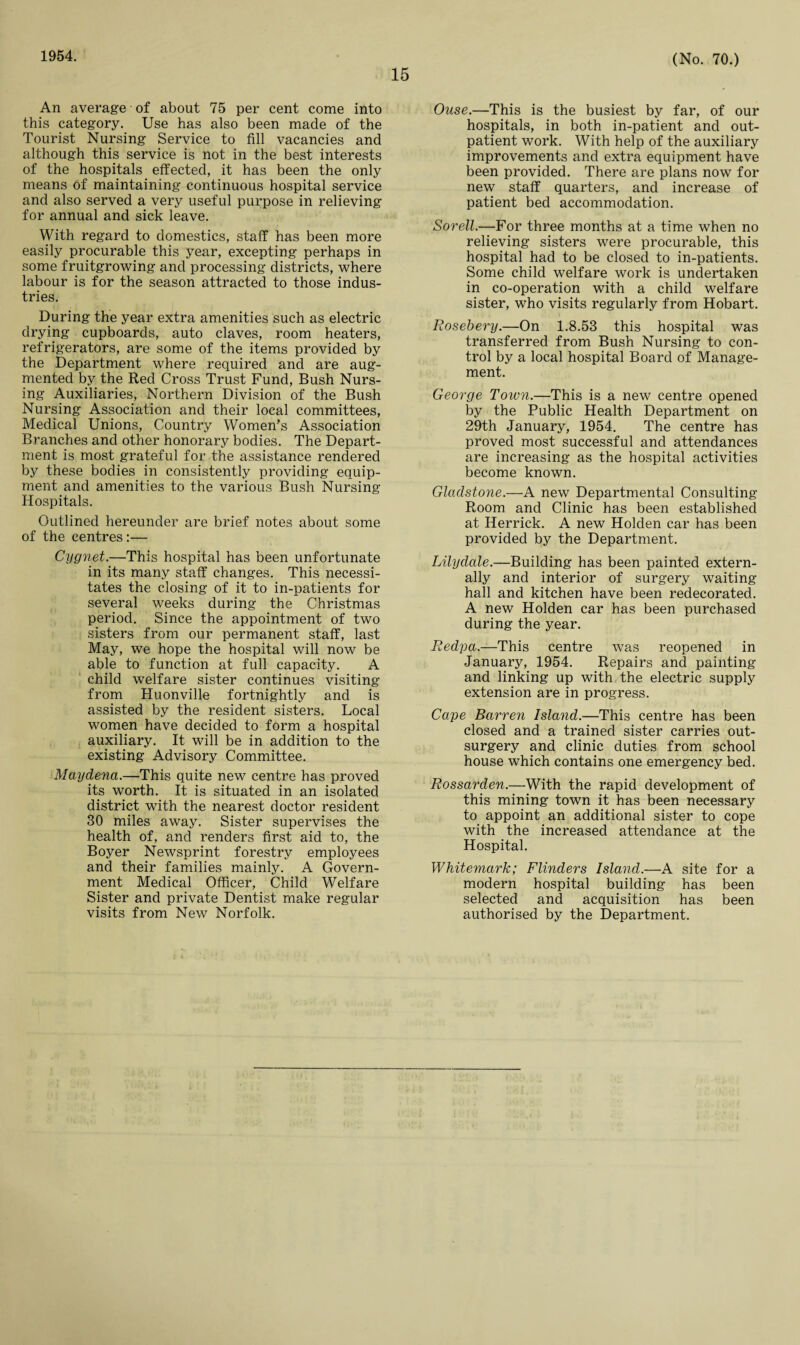 1954. 15 (No. 70.) An average of about 75 per cent come into this category. Use has also been made of the Tourist Nursing Service to fill vacancies and although this service is not in the best interests of the hospitals effected, it has been the only means of maintaining continuous hospital service and also served a very useful purpose in relieving for annual and sick leave. With regard to domestics, staff has been more easily procurable this year, excepting perhaps in some fruitgrowing and processing districts, where labour is for the season attracted to those indus¬ tries. During the year extra amenities such as electric drying cupboards, auto claves, room heaters, refrigerators, are some of the items provided by the Department where required and are aug¬ mented by the Red Cross Trust Fund, Bush Nurs¬ ing Auxiliaries, Northern Division of the Bush Nursing Association and their local committees, Medical Unions, Country Women’s Association Branches and other honorary bodies. The Depart¬ ment is most grateful for the assistance rendered by these bodies in consistently providing equip¬ ment and amenities to the various Bush Nursing Hospitals. Outlined hereunder are brief notes about some of the centres:— Cygnet.—This hospital has been unfortunate in its many staff changes. This necessi¬ tates the closing of it to in-patients for several weeks during the Christmas period. Since the appointment of two sisters from our permanent staff, last May, we hope the hospital will now be able to function at full capacity. A child welfare sister continues visiting from Huonville fortnightly and is assisted by the resident sisters. Local women have decided to form a hospital auxiliary. It will be in addition to the existing Advisory Committee. Maydena.—This quite new centre has proved its worth. It is situated in an isolated district with the nearest doctor resident 30 miles away. Sister supervises the health of, and renders first aid to, the Boyer Newsprint forestry employees and their families mainly. A Govern¬ ment Medical Officer, Child Welfare Sister and private Dentist make regular visits from New Norfolk. Ouse.—This is the busiest by far, of our hospitals, in both in-patient and out¬ patient work. With help of the auxiliary improvements and extra equipment have been provided. There are plans now for new staff quarters, and increase of patient bed accommodation. Sorell.—For three months at a time when no relieving sisters were procurable, this hospital had to be closed to in-patients. Some child welfare work is undertaken in co-operation with a child welfare sister, who visits regularly from Hobart. Rosebery.—On 1.8.53 this hospital was transferred from Bush Nursing to con¬ trol by a local hospital Board of Manage¬ ment. George Town.—This is a new centre opened by the Public Health Department on 29th January, 1954. The centre has proved most successful and attendances are increasing as the hospital activities become known. Gladstone.—A new Departmental Consulting Room and Clinic has been established at Herrick. A new Holden car has been provided by the Department. Lilydale.—Building has been painted extern¬ ally and interior of surgery waiting hall and kitchen have been redecorated. A new Holden car has been purchased during the year. Redpa.—This centre was reopened in January, 1954. Repairs and painting and linking up with the electric supply extension are in progress. Cape Barren Island.—This centre has been closed and a trained sister carries out- surgery and clinic duties from school house which contains one emergency bed. Rossarden.—With the rapid development of this mining town it has been necessary to appoint an additional sister to cope with the increased attendance at the Hospital. Wkitemark; Flinders Island.—A site for a modern hospital building has been selected and acquisition has been authorised by the Department.