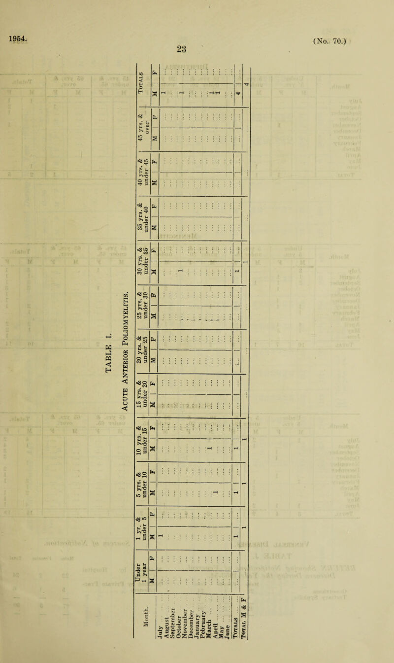 1954 23 (No. 70.) hH W W < 2 | U5 M Ej ° g ^ 3 «8 05 ^ £ Sh >s 0) io 'H co s 03 w ►* o p< « o ►—< P3 W fH £ <5 H H £ O <1 sg IO CO g h r 03 P^rg o g M 3 <^o CO 05 ^ b 03 f>»73 «3 13 0> >>-o _ c 030 s« ^3 in 3 agio . Sh Sh 0> S>»'3 3 ■H 3 >- g 03 3 T3 <13 3 >» £>*h J3 4J r-1 5 IhJ s-S^bS ' S = : ■ w C ® 3 c 3 2.3 ' >» brS S > 2_o ** *C a j» ® « © ® S«i5 5>i£ § ^9«3jo:O^Q>-5feScS^