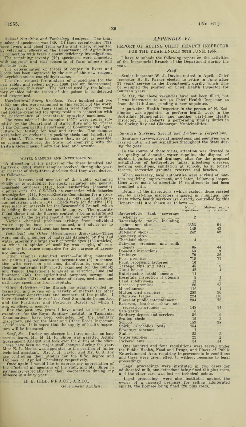 1955. 29 (No. 61.) A.nimal Nutrition and Toxicology Analyses.—The total number of specimens was 149. Of these seventy-nine (79) were livers and blood from cattle and sheep, submitted by veterinary officers of the Department of Agriculture in connection with trace element deficiency investigations. The remaining seventy (70) specimens were connected with supposed and real poisoning of farm animals and domestic pets. The determination of traces of copper in livers and bloods has been improved by the use of the new reagent bis-cyclohexanone oxalyldihydrazone. The first request for analysis of a specimen for the new rabbit and rodent poison 1080 (sodium fluoracetate) was received this year. The method used by the labora¬ tory enabled minute traces of this poison to be detected and determined. Horticultural Spray Residues.—Four hundred and two (402) samples were examined in this section of the work. Forty-five (45) of these samples were apple tree wood and foliage examined for spray residue in connection with the performance of concentrate spraying machines. The remainder of the samples (357) were apples sub¬ mitted by the Department of Agriculture and by officers of the Commonwealth Department of Commerce and Agri¬ culture for testing for lead and arsenic. The samples were taken on orchards, in packing sheds and (chiefly) at the wharf. This was to ensure that, as far as possible, no consignments left the State not complying with the British Government limits for lead and arsenic. Water Samples and Investigations. A dissection of the nature of the three hundred and thirty-six (336) water samples received during the year, an increase of sixty-three, discloses that they were derived as follows:— From farmers and members of the public, examined chiefly as to suitability for stock, irrigation and general household purposes (118), local authorities (domestic) supplies (77), the C.S.I.R.O. in connection with fisheries investigation (71), Hydro-Electric Commission for a study of variations influencing corrosivity (48) and miscellane¬ ous industrial waters (10). Check tests for flourine (12) were made at intervals for the Beaconsfield Council, which is adding fluoride to the public supply. The quantity found shows that the fluorine content is being maintained very close to the desired amount, viz. one part per million. Various chemical problems arising from individual water supplies have been examined, and advice as to prevention and treatment has been given. Industrial and Other Miscellaneous Materials.—These were mainly a number of materials damaged by fire and water, especially a large stock of textile dyes (163 articles) on which an opinion of usability was sought, all sub¬ mitted by insurance companies for the purpose of assess¬ ing damage. Other samples submitted were:—Building materials and paints (9), sediments and incrustations (9) in connec¬ tion with corrosion problems, disinfectants, soaps and cleaning materials (36) mostly examined for the Supply and Tender Department to assist in selection, lime and limestone (56) for agricultural purposes, sewage and trade wastes (13), and a number of drugs, medicines and pathology specimens from hospitals. Other Activities.—The Branch has again provided in¬ formation and advice on a variety of matters for other Government departments and members of the public. I have attended meetings of the Food Standards Committee, and the Fertilisers and Pesticides Boards, of which I am, ex-officio, a member. For the past two years I have acted as one of the examiners for the Royal Sanitary Institute in Tasmania. Examinations have been conducted for the Sanitary Inspectors, and for the Meat and Other Foods Inspectors Certificates. It is hoped that the supply of health inspec¬ tors will be increased. Staff, &c.—During my absence for three months on long- service leave,. Mr. M. H. R. Shipp was gazetted Acting- Government Analyst and took over the duties of the office. There have been no major staff changes during the year. Miss E. L. Monks was appointed to the position of junior technical assistant. Mr. J. H. Taylor and Mr. G. J. Joy are continuing their studies for the B.Sc. degree and Diploma of Applied Chemistry respectively. Once again I would like to express my appreciation of the efforts of all members of the staff, and Mr. Shipp in particular, especially for their co-operation during my absence in a busy year. H. E. HILL, F.R.A.C.I., A.R.I.C., Government Analyst. APPENDIX VI. REPORT OF ACTING CHIEF HEALTH INSPECTOR FOR THE YEAR ENDED 30th JUNE, 1955. I have to submit the following report on the activities • of the Inspectorial Branch of the Department during the year. Staff. Senior Inspector W. J. Davies retired in April. Chief Inspector H. H. Parker elected to retire in June after 37 years’ service in the Department, during which time he occupied the position of Chief Health Inspector for fourteen years. So far, the above vacancies have not been filled, but I was instructed to act as Chief Health Inspector as from the 14th June, pending a new appointee. A part-time Health Inspector in the person of N. Bod- dington was appointed to perform health work in the Scottsdale Municipality, and another part-time Health Inspector, E. J. Roberts, is performing similar duties in the Spring Bay and Glamorgan Municipalities. Sanitary Surveys, Special and Follow-up Inspections. Sanitary surveys, special inspections, and enquiries were carried out in all municipalities throughout the State dur¬ ing the year. In the course of these visits, attention was directed to the quality of domestic water supplies, the disposal of nightsoil, garbage and drainage, sites for the proposed installations of bacteriolytic tanks, infectious diseases, housing conditions, sanitation at schools, halls, tourist lesorts, recreation grounds, reserves and beaches. When necessary, local authorities were advised of mat¬ ters requiring improvement, and later, follow-up inspec¬ tions were made to ascertain if requirements had been complied with. Details of the inspections (which exclude those carried out by part-time inspectors engaged in municipal dis¬ tricts where health services are directly controlled by this Department) are shown as follows:— No. of Matters requir- Bacteriolytic tank sewerage inspections ing attention schemes . Bacteriolytic tanks, including 2 plans and sites .... 2353 64 Bakehouses . 149 43 Butchers’ shops . ... .... 242 62 Cemetery sites . Chemists’ shops ... . Dairying premises and milk 1 4 depots . .... 65 44 Domestic inspections. 63 19 Drainage . 79 36 Food premises . . 718 77 Fruit processing factories . 16 Garbage tips and sites . 45 8 Guest houses . . 42 4 Hairdressing establishments .... 11 Hospitals, inspection of utensils 5 i Land subdivisions . 13 2 Licensed premises . 180 25 Miscellaneous . 116 4 Mutton bird premises . 289 90 Offensive trades . 224 110 Places of public entertainment .. Reserves, beaches, show and 234 78 recreation grounds . 148 34 Sale yards . 6 Sanitary depots and services ... 52 9 Scallop sheds . . . .... 15 3 Schools . 159 38 Spirit (alcoholic) tests . 754 Sewerage schemes . 1 Stables ... . 23 3 Water supplies. 22 2 Pickers’ huts . 34 14 One hundred and four requisitions were served under the Public Health, Food and Drugs, and Places of Public Entertainment Acts requiring improvements in conditions and these were given effect to without recourse to legal proceedings. Legal proceedings were instituted in two cases for adulterated milk, one defendant being fined £10 plus costs, and the other case was lost on technical points. Legal proceedings were also instituted against the owner of a licensed premises for selling adulterated spirits, the licensee being fined £20 plus costs.