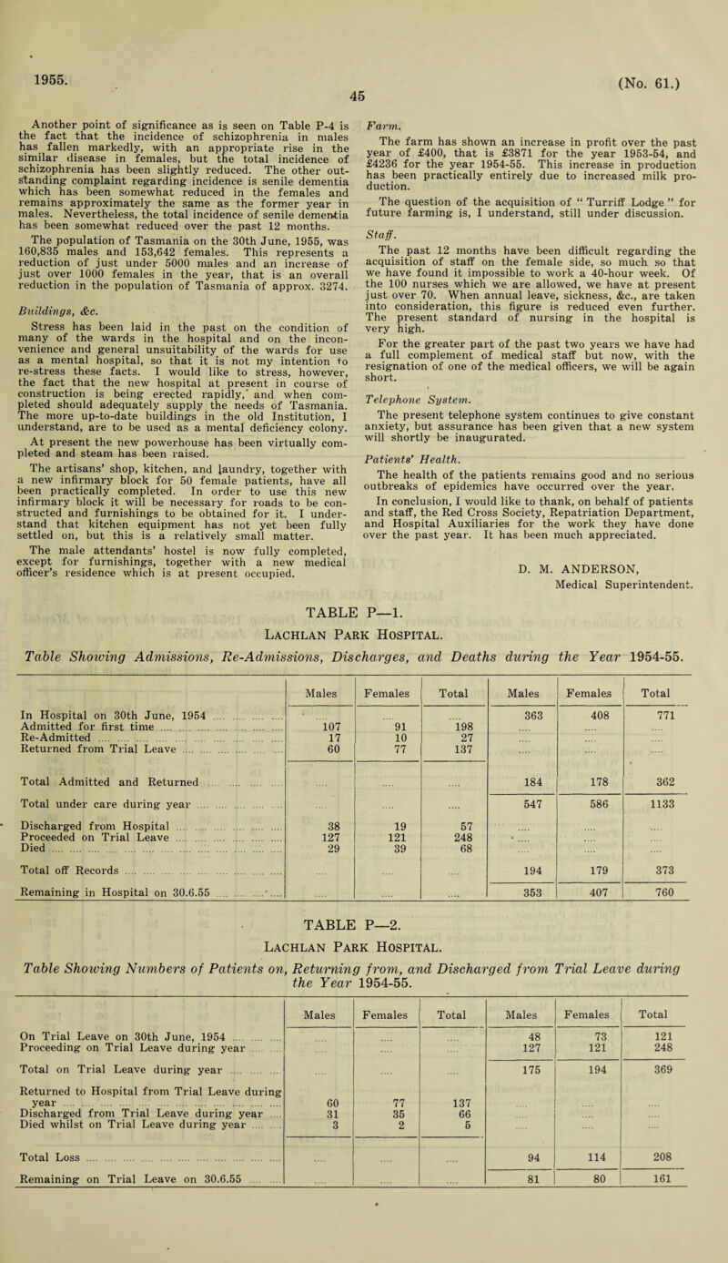 1955. 45 (No. 61.) Another point of significance as is seen on Table P-4 is the fact that the incidence of schizophrenia in males has fallen markedly, with an appropriate rise in the similar disease in females, but the total incidence of schizophrenia has been slightly reduced. The other out¬ standing complaint regarding incidence is senile dementia which has been somewhat reduced in the females and remains approximately the same as the former year in males. Nevertheless, the total incidence of senile dementia has been somewhat reduced over the past 12 months. The population of Tasmania on the 30th June, 1955, was 160,835 males and 153,642 females. This represents a reduction of just under 5000 males and an increase of just over 1000 females in the year, that is an overall reduction in the population of Tasmania of approx. 3274. Buildings, &c. Stress has been laid in the past on the condition of many of the wards in the hospital and on the incon¬ venience and general unsuitability of the wards for use as a mental hospital, so that it is not my intention +o re-stress these facts. I would like to stress, however, the fact that the new hospital at present in course of construction is being erected rapidly,' and when com¬ pleted should adequately supply the needs of Tasmania. The more up-to-date buildings in the old Institution, I understand, are to be used as a mental deficiency colony. At present the new powerhouse has been virtually com¬ pleted and steam has been raised. The artisans’ shop, kitchen, and laundry, together with a new infirmary block for 50 female patients, have all been practically completed. In order to use this new infirmary block it will be necessary for roads to be con¬ structed and furnishings to be obtained for it. I under¬ stand that kitchen equipment has not yet been fully settled on, but this is a relatively small matter. The male attendants’ hostel is now fully completed, except for furnishings, together with a new medical officer’s residence which is at present occupied. Farm. The farm has shown an increase in profit over the past year of £400, that is £3871 for the year 1953-54, and £4236 for the year 1954-55. This increase in production has been practically entirely due to increased milk pro¬ duction. The question of the acquisition of “ Turriff Lodge ” for future farming is, I understand, still under discussion. Staff. The past 12 months have been difficult regarding the acquisition of staff on the female side, so much so that we have found it impossible to work a 40-hour week. Of the 100 nurses which we are allowed, we have at present just over 70. When annual leave, sickness, &c., are taken into consideration, this figure is reduced even further. The present standard of nursing in the hospital is very high. For the greater part of the past two years we have had a full complement of medical staff but now, with the resignation of one of the medical officers, we will be again short. Telephone System. The present telephone system continues to give constant anxiety, but assurance has been given that a new system will shortly be inaugurated. Patients’ Health. The health of the patients remains good and no serious outbreaks of epidemics have occurred over the year. In conclusion, I would like to thank, on behalf of patients and staff, the Red Cross Society, Repatriation Department, and Hospital Auxiliaries for the work they have done over the past year. It has been much appreciated. D. M. ANDERSON, Medical Superintendent. TABLE P—1. Lachlan Park Hospital. Table Showing Admissions, Re-Admissions, Discharges, and Deaths during the Year 1954-55. Males Females Total Males Females Total In Hospital on 30th June, 1954 . • 363 408 771 Admitted for first time . 107 91 198 Re-Admitted . 17 10 27 Returned from Trial Leave . 60 77 137 Total Admitted and Returned . 184 178 362 Total under care during year . 547 586 1133 Discharged from Hospital . 38 19 57 Proceeded on Trial Leave . 127 121 248 Died . . 29 39 68 Total off Records . 194 179 373 Remaining in Hospital on 30.6.55 .•.... 353 407 760 TABLE P—2. Lachlan Park Hospital. Table Showing Numbers of Patients on, Returning from, and Discharged from Trial Leave during the Year 1954-55. Males Females Total Males Females Total On Trial Leave on 30th June, 1954 48 73 121 Proceeding on Trial Leave during year . 127 121 248 Total on Trial Leave during year . 175 194 369 Returned to Hospital from Trial Leave during year . 60 77 137 Discharged from Trial Leave during year .... 31 35 66 Died whilst on Trial Leave during year . 3 2 5 Total Loss . 94 114 208 Remaining on Trial Leave on 30.6.55 . 81 80 161