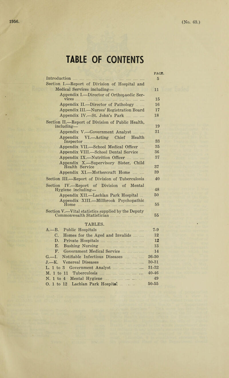 TABLE OF CONTENTS PAGE. Introduction . 5 Section I.—Report of Division of Hospital and Medical Services including— 11 Appendix I.—Director of Orthopaedic Ser¬ vices . 15 Appendix II.—Director of Pathology . 16 Appendix III.—Nurses’ Registration Board 17 Appendix IV.—St. John’s Park . 18 Section II.—Report of Division of Public Health, including— 19 Appendix V.—Government Analyst . 81 Appendix VI.—Acting Chief Health Inspector . 33 Appendix VII.—School Medical Officer .... 35 Appendix VIII.—School Dental Service . .. 36 Appendix IX.—Nutrition Officer . 37 Appendix X.—Supervisory Sister, Child Health Service . 37 Appendix XI.—Mothercraft Home . 39 Section III.—Report of Division of Tuberculosis 40 Section IV.—Report of Division of Mental Hygiene including— 48 Appendix XII.—Lachlan Park Hospital ... 50 Appendix XIII.—Millbrook Psychopathic Home . 55 Section V.—Vital statistics supplied by the Deputy Commonwealth Statistician. 55 TABLES. A.—B. Public Hospitals . 7-9 C. Homes for the Aged and Invalids . 12 D. Private Hospitals . 12 E. Bushing Nursing . 13 F. Government Medical Service . 14 G.—I. Notifiable Infectious Diseases . 26-30 J.—K. Venereal Diseases . 30-31 L. 1 to 3 Government Analyst . 31-32 M. 1 to 11 Tuberculosis . 40-46 N. 1 to 4 Mental Hygiene .. .. . 49 O. 1 to 12 Lachlan Park Hospital ... .... .. 50-55