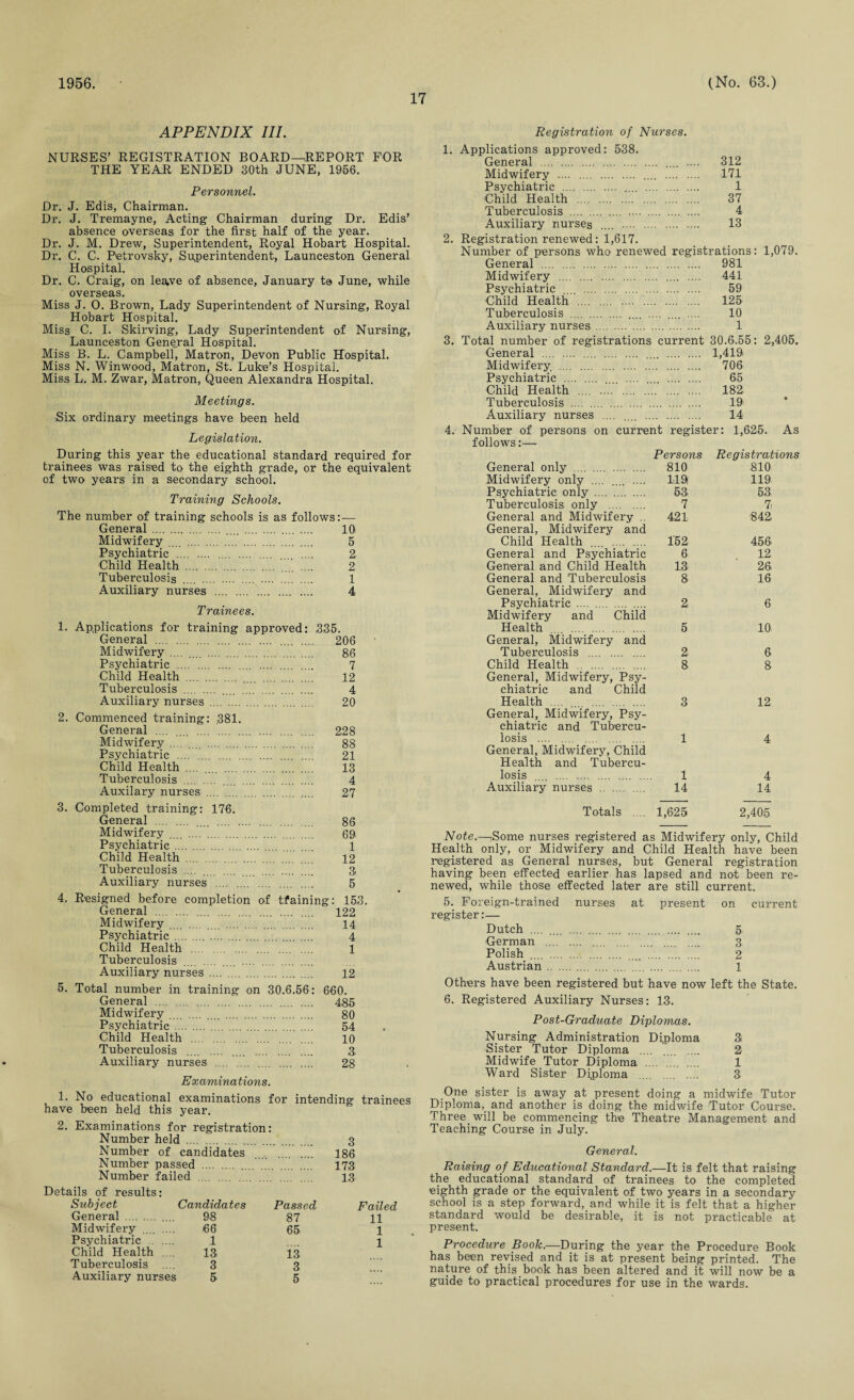 1956. 17 (No. 63.) APPENDIX III. NURSES’ REGISTRATION BOARD—REPORT FOR THE YEAR ENDED 30th JUNE, 1956. Personnel. Dr. J. Edis, Chairman. Dr. J. Tremayne, Acting Chairman during Dr. Edis’ absence overseas for the first half of the year. Dr. J. M. Drew, Superintendent, Royal Hobart Hospital. Dr. C. C. Petrovsky, Superintendent, Launceston General Hospital. Dr. C. Craig, on lea,ve of absence, January to June, while overseas. Miss J. O. Brown, Lady Superintendent of Nursing, Royal Hobart Hospital. Miss C. I. Skirving, Lady Superintendent of Nursing, Launceston General Hospital. Miss B. L. Campbell, Matron, Devon Public Hospital. Miss N. Winwood, Matron, St. Luke’s Hospital. Miss L. M. Zwar, Matron, Queen Alexandra Hospital. Meetings. Six ordinary meetings have been held Legislation. During this year the educational standard required for trainees was raised to the eighth grade, or the equivalent of two years in a secondary school. Training Schools. The number of training schools is as follows:— General . .... . 10 Midwifery .... . 5 Psychiatric . .... .... 2 Child Health . .... 2 Tuberculosis . .... .... 1 Auxiliary nurses . 4 Trainees. 1. Applications for training approved: ,335. General . 206 Midwifery .... .... . 86 Psychiatric . 7 Child Health . 12 Tuberculosis . .... . 4 Auxiliary nurses . 20 2. Commenced training: .381. General .... .... . 228 Midwifery .... .... . 88 Psychiatric . 21 Child Health .... .... . 13 Tuberculosis . .... . 4 Auxilary nurses . 27 3. Completed training: 176. General . .... . 86 Midwifery .... . 60 Psychiatric. 1 Child Health . 12 Tuberculosis .... .... .... .. . . 3, Auxiliary nurses . 5 4. Resigned before completion of tfaining: 15,3. General . 122 Midwifery .... .... 14 Psychiatric. 4 Child Health . 1 Tuberculosis .... . Auxiliary nurses . 12 5. Total number in training on 30.6.56: 660. General . 485 Midwifery .... 80 Psychiatric. 54 Child Health . 10 Tuberculosis .... .... .... . 3, Auxiliary nurses .... 28 Examinations. 1. No educational examinations for intending trainees have been held this year. 2. Examinations for registration: Number held . 3 Number of candidates 186 Number passed . 173 Number failed . 13 Details of results: Subject Candidates Passed Failed General . .... 98 87 11 Midwifery .... .... 66 65 1 Psychiatric . 1 Child Health .... 13 13 Tuberculosis .... 3 3. Auxiliary nurses 5 5 Registration of Nurses. 1. Applications approved: 538. General . .... 312 Midwifery . . . 171 Psychiatric . 1 Child Health . 37 Tuberculosis . .... 4 Auxiliary nurses .... . . 13 2. Registration renewed: 1,617. Number of persons who renewed registrations: 1,079. General . . 981 Midwifery . . 441 Psychiatric . 59 Child Health . . . 125 Tuberculosis . 10 Auxiliary nurses. 1 3. Total number of registrations current 30.6.55: 2,405. General . . 1,413 Midwifery. . . 706 Psychiatric . 65 Child Health .... . . 182 Tuberculosis . 19 Auxiliary nurses .... .... . 14 4. Number of persons on current register: 1,625. As follows:— Persons Registrations General only . 810 810 Midwifery only .... .... .... 1.19 119 Psychiatric only . 53 5,3 Tuberculosis only . 7 7i General and Midwifery .. 421 842 General, Midwifery and Child Health . 152 456 General and Psychiatric 6, 12 General and Child Health 1,3 26 General and Tuberculosis 8 16 General, Midwifery and Psychiatric . 2 6 Midwifery and Child Health . 5 10 General, Midwifery and Tuberculosis . 2 6 Child Health . 8 8 General, Midwifery, Psy- chiatric and Child Health . 3 12 General, Midwifery, Psy- chiatric and Tubercu- losis .... 1 4 General, Midwifery, Child Health and Tubercu- losis . 1 4 Auxiliary nurses . 14 14 Totals .... 1,625 2,405 Note.—iSome nurses registered as Midwifery only, Child Health only, or Midwifery and Child Health have been registered as General nurses, but General registration having been effected earlier has lapsed and not been re¬ newed, while those effected later are still current. 5. Foreign-trained nurses at present register:— Dutch .... .... . German . . Polish .... . . Austrian. . on current 5 3 2 1 Others have been registered but have now left the State. 6. Registered Auxiliary Nurses: 13. Post-Graduate Diplomas. Nursing Administration Diploma 3 Sister Tutor Diploma .... . 2 Midwife Tutor Diploma .... 1 Ward Sister Diploma . 3 One sister is away at present doing a midwife Tutor Diploma,_ and another is doing the midwife Tutor Course. Three will be commencing the Theatre Management and Teaching Course in July. General. Raising of Educational Standard.—It is felt that raising the educational standard of trainees to the completed eighth grade or the equivalent of two years in a secondary school is a step forward, and while it is felt that a higher standard would be desirable, it is not practicable at present. Procedure Book.—During the year the Procedure Book has been revised and it is at present being printed. The nature of this book has been altered and it will now be a guide to practical procedures for use in the wards.