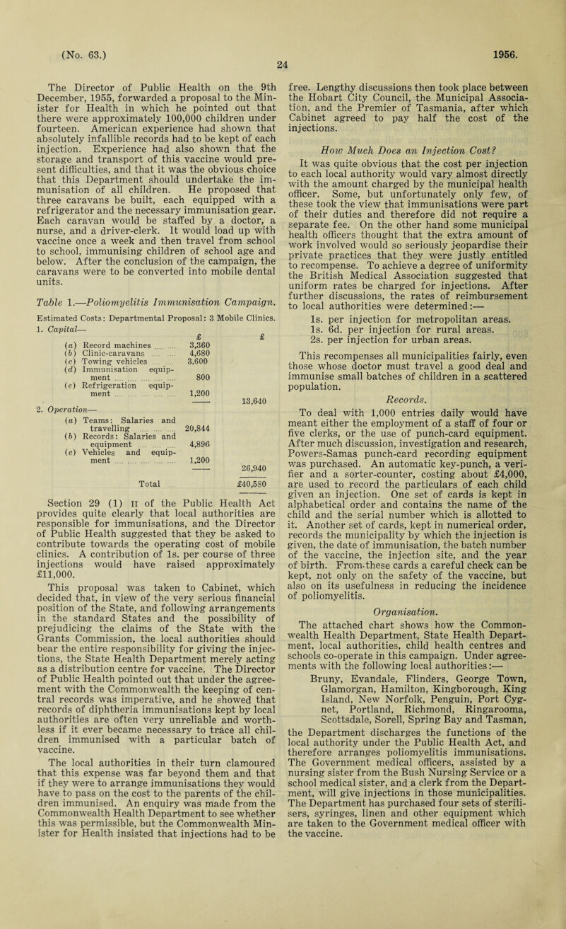 24 The Director of Public Health on the 9th December, 1955, forwarded a proposal to the Min¬ ister for Health in which he pointed out that there were approximately 100,000 children under fourteen. American experience had shown that absolutely infallible records had to be kept of each injection. Experience had also shown that the storage and transport of this vaccine would pre¬ sent difficulties, and that it was the obvious choice that this Department should undertake the im¬ munisation of all children. He proposed that three caravans be built, each equipped with a refrigerator and the necessary immunisation gear. Each caravan would be staffed by a doctor, a nurse, and a driver-clerk. It would load up with vaccine once a week and then travel from school to school, immunising children of school age and below. After the conclusion of the campaign, the caravans were to be converted into mobile dental units. Table 1.—Poliomyelitis Immunisation Campaign. free. Lengthy discussions then took place between the Hobart City Council, the Municipal Associa¬ tion, and the Premier of Tasmania, after which Cabinet agreed to pay half the cost of the injections. How Much Does an Injection Cost? It was quite obvious that the cost per injection to each local authority would vary almost directly with the amount charged by the municipal health officer. Some, but unfortunately only few, of these took the view that immunisations were part of their duties and therefore did not require a separate fee. On the other hand some municipal health officers thought that the extra amount of work involved would so seriously j-eopardise their private practices that they were justly entitled to recompense. To achieve a degree of uniformity the British Medical Association suggested that uniform rates be charged for injections. After further discussions, the rates of reimbursement to local authorities were determined:— Estimated Costs: Departmental Proposal: 3 Mobile Clinics. 1. Capital— £ (a) Record machines .... .... 3,360 (b) Clinic-caravans . 4,680 (c) Towing vehicles . 3,600 (d) Immunisation equip¬ ment . 800 (e) Refrigeration equip¬ ment . 1,200 2. Operation— (a) Teams: Salaries and travelling . 20,844 (b) Records: Salaries and equipment . 4,896 (c) Vehicles and equip¬ ment . 1,200 £ 13,640 26,940 Total £40,580 Section 29 (1) n of the Public Health Act provides quite clearly that local authorities are responsible for immunisations, and the Director of Public Health suggested that they be asked to contribute towards the operating cost of mobile clinics. A contribution of Is. per course of three injections would have raised approximately £11,000. This proposal was taken to Cabinet, which decided that, in view of the very serious financial position of the State, and following arrangements in the standard States and the possibility of prejudicing the claims of the State with the Grants Commission, the local authorities should bear the entire responsibility for giving the injec¬ tions, the State Health Department merely acting as a distribution centre for vaccine. The Director of Public Health pointed out that under the agree¬ ment with the Commonwealth the keeping of cen¬ tral records was imperative, and he showed that records of diphtheria immunisations kept by local authorities are often very unreliable and worth¬ less if it ever became necessary to trace all chil¬ dren immunised with a particular batch of vaccine. The local authorities in their turn clamoured that this expense was far beyond them and that if they were to arrange immunisations they would have to pass on the cost to the parents of the chil¬ dren immunised. An enquiry was made from the Commonwealth Health Department to see whether this was permissible, but the Commonwealth Min¬ ister for Health insisted that injections had to be Is. per injection for metropolitan areas. Is. 6d. per injection for rural areas. 2s. per injection for urban areas. This recompenses all municipalities fairly, even those whose doctor must travel a good deal and immunise small batches of children in a scattered population. Records. To deal with 1,000 entries daily would have meant either the employment of a staff of four or five clerks, or the use of punch-card equipment. After much discussion, investigation and research, Powers-Samas punch-card recording equipment was purchased. An automatic key-punch, a veri¬ fier and a sorter-counter, costing about £4,000, are used to record the particulars of each child given an injection. One set of cards is kept in alphabetical order and contains the name of the child and the serial number which is allotted to it. Another set of cards, kept in numerical order, records the municipality by which the injection is given, the date of immunisation, the batch number of the vaccine, the injection site, and the year of birth. From-these cards a careful check can be kept, not only on the safety of the vaccine, but also on its usefulness in reducing the incidence of poliomyelitis. Organisation. The attached chart shows how the Common¬ wealth Health Department, State Health Depart¬ ment, local authorities, child health centres and schools co-operate in this campaign. Under agree¬ ments with the following local authorities:— Bruny, Evandale, Flinders, George Town, Glamorgan, Hamilton, Kingborough, King Island, New Norfolk, Penguin, Port Cyg¬ net, Portland, Richmond, Ringarooma, Scottsdale, Sorell, Spring Bay and Tasman, the Department discharges the functions of the local authority under the Public Health Act, and therefore arranges poliomyelitis immunisations. The Government medical officers, assisted by a nursing sister from the Bush Nursing Service or a school medical sister, and a clerk from the Depart¬ ment, will give injections in those municipalities. The Department has purchased four sets of sterili¬ sers, syringes, linen and other equipment which are taken to the Government medical officer with the vaccine.