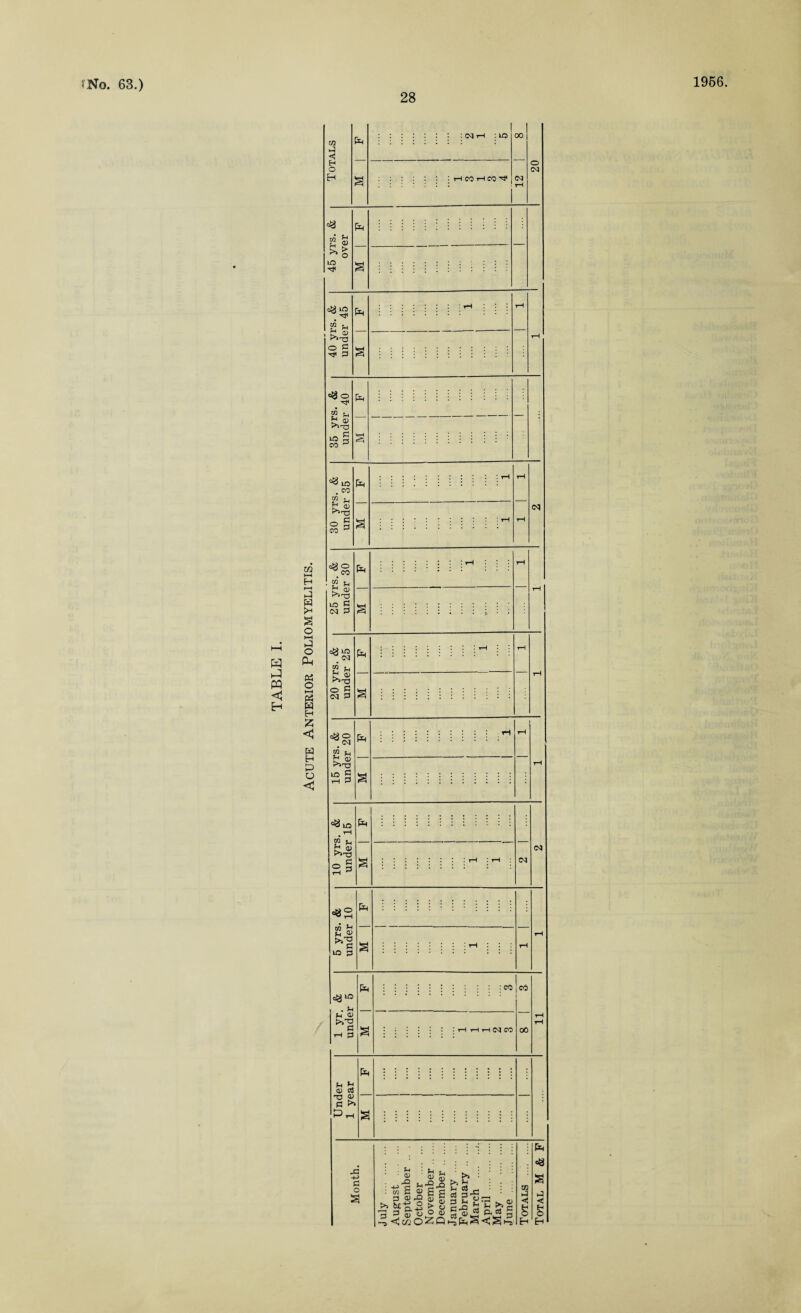 28 1966 kP M < H w <! O H P :NH : lO hcoho;-^ 00 <N =3 _N sh 2? >>1 LO Xfl p w a o HH ►4 O PU| « o HH « W H £ < W H P O < «3 ^ £ ^ o c ■<* 3 P t*!^3 lO § co ^ lO tH p . CO w u b <u P^r^J oq 0 ^ CO ^ a rH ogO _ co IjO G <M 3 agio <M P OT U >>-§ q^o .04 * s> LO § 2 <3 LO W e. 2§ P (M CO 21 U3 C3 P =3 no fH 1> >>T3 c rH ^ : CO CO t co co 00 G £ <p cS td ^ a >> PrH JS -*-> G o a Vo CD Vo 0) S >> * w S ® S’c b Sx ss-g g § § 2 3 & o.o o S'S^ R. >>£ P «8 m a 1-1 >j c e < © H © H