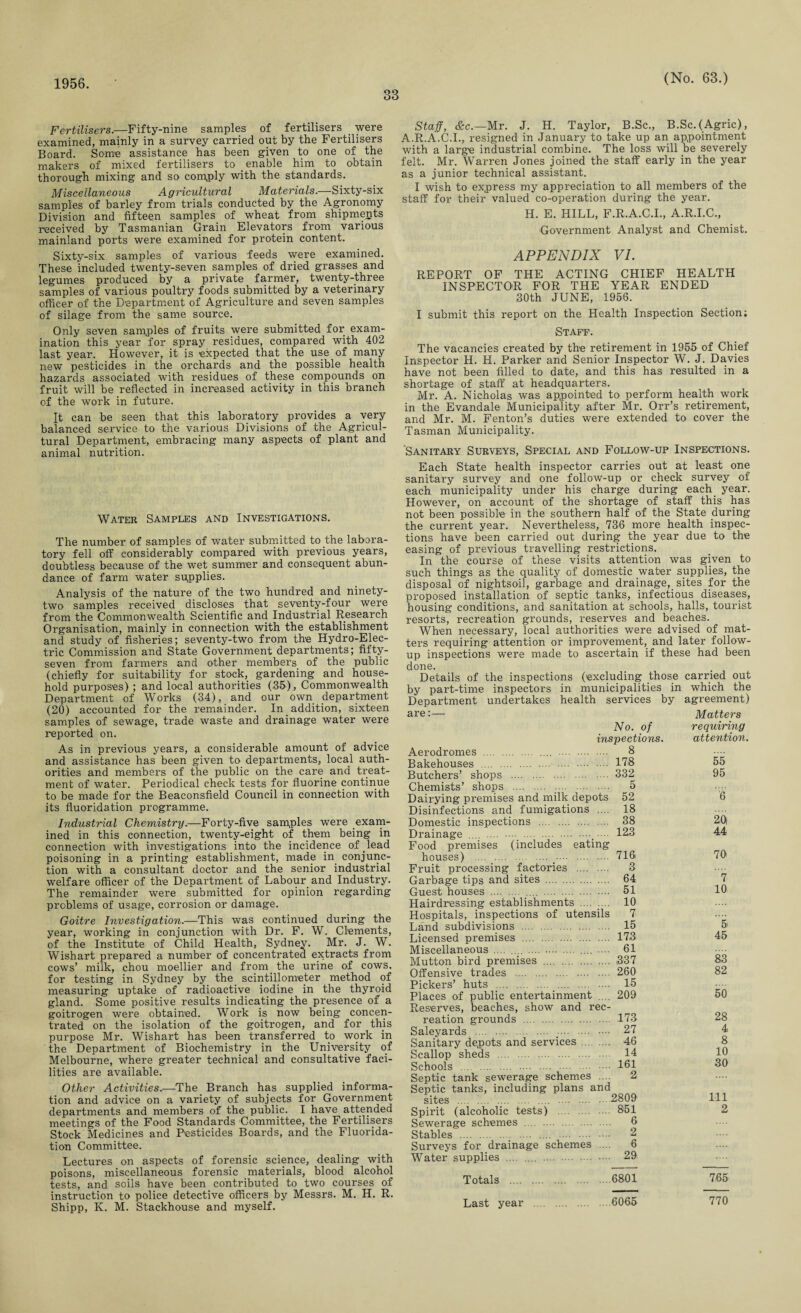1956. 33 (No. 63.) Fertilisers.—Fifty-nine samples of fertilisers _ were examined, mainly in a survey carried out by the Fertilisers Board. Some assistance has been given to one of the makers of mixed fertilisers to enable him to obtain thorough mixing and so comply with the standards. Miscellaneous Agricultural Materials.—Sixty-six samples of barley from trials conducted by the Agronomy Division and fifteen samples of wheat from shipments received by Tasmanian Grain Elevators from various mainland ports were examined for protein content. Sixty-six samples of various feeds were examined. These included twenty-seven samples of dried grasses and legumes produced by a private farmer, twenty-three samples of various poultry foods submitted by a veterinary officer of the Department of Agriculture and seven samples of silage from the same source. Only seven samples of fruits were submitted for exam¬ ination this year for spray residues, compared with 402 last year. However, it is expected that the use of many new pesticides in the orchards and the possible health hazards associated with residues of these compounds on fruit will be reflected in increased activity in this branch of the work in future. It can be seen that this laboratory provides a very balanced service to the various Divisions of the Agricul¬ tural Department, embracing many aspects of plant and animal nutrition. Water Samples and Investigations. The number of samples of water submitted to the labora¬ tory fell off considerably compared with previous years, doubtless because of the wet summer and consequent abun¬ dance of farm water supplies. Analysis of the nature of the two hundred and ninety- two samples received discloses that seventy-four were from the Commonwealth Scientific and Industrial Research Organisation, mainly in connection with the establishment and study of fisheries; seventy-two from the Hydro-Elec¬ tric Commission and State Government departments; fifty- seven from farmers and other members of the public (chiefly for suitability for stock, gardening and house¬ hold purposes) ; and local authorities (35), Commonwealth Department of Works (34), and our own department (20) accounted for the remainder. In addition, sixteen samples of sewage, trade waste and drainage water were reported on. As in previous years, a considerable amount of advice and assistance has been given to departments, local auth¬ orities and members of the public on the care and treat¬ ment of water. Periodical check tests for fluorine continue to be made for the Beaconsfield Council in connection with its fluoridation programme. Industrial Chemistry.—Forty-five samples were exam¬ ined in this connection, twenty-eight of them being in connection with investigations into the incidence of lead poisoning in a printing establishment, made in conjunc¬ tion with a consultant doctor and the senior industrial welfare officer of the Department of Labour and Industry. The remainder were submitted for opinion regarding problems of usage, corrosion or damage. Goitre Investigation.—This was continued during the year, working in conjunction with Dr. F. W. Clements, of the Institute of Child Health, Sydney. Mr. J. W. Wishart prepared a number of concentrated extracts from cows’ milk, chou moellier and from the urine of cows, for testing in Sydney by the scintillometer method of measuring uptake of radioactive iodine in the thyroid gland. Some positive results indicating the presence of a goitrogen were obtained. Work is now being concen¬ trated on the isolation of the goitrogen, and for this purpose Mr. Wishart has been transferred to work in the Department of Biochemistry in the University of Melbourne, where greater technical and consultative faci¬ lities are available. Other Activities.—The Branch has supplied informa¬ tion and advice on a variety of subjects for Government departments and members of the public. I have attended meetings of the Food Standards Committee, the Fertilisers Stock Medicines and Pesticides Boards, and the Fluorida¬ tion Committee. Lectures on aspects of forensic science, dealing with poisons, miscellaneous forensic materials, blood alcohol tests, and soils have been contributed to two courses of instruction to police detective officers by Messrs. M. H. R. Shipp, K. M. Stackhouse and myself. Staff, &c.—Mr. J. H. Taylor, B.Sc., B.Sc. (Agric), A.R.A.C.I., resigned in January to take up an appointment with a large industrial combine. The loss will be severely felt. Mr. Warren Jones joined the staff early in the year as a junior technical assistant. I wish to express my appreciation to all members of the staff for their valued co-operation during the year. H. E. HILL, F.R.A.C.I., A.R.I.C., Government Analyst and Chemist. APPENDIX VI. REPORT OF THE ACTING CHIEF HEALTH INSPECTOR FOR THE YEAR ENDED 30th JUNE, 1956. I submit this report on the Health Inspection Section; Staff. The vacancies created by the retirement in 1955 of Chief Inspector H. H. Parker and Senior Inspector W. J. Davies have not been filled to date, and this has resulted in a shortage of staff at headquarters. Mr. A. Nicholas was appointed to perform health work in the Evandale Municipality after Mr. Orr’s retirement, and Mr. M. Fenton’s duties were extended to cover the Tasman Municipality. 'Sanitary Surveys, Special and Follow-up Inspections. Each State health inspector carries out at least one sanitary survey and one follow-up or check survey of each municipality under his charge during each year. However, on account of the shortage of staff this has not been possible in the southern half of the State during the current year. Nevertheless, 736 more health inspec¬ tions have been carried out during the year due to the easing of previous travelling restrictions. In the course of these visits attention was given to such things as the quality of domestic water supplies, the disposal of nightsoil, garbage and drainage, sites for the proposed installation of septic tanks, infectious diseases, housing conditions, and sanitation at schools, halls, tourist resorts, recreation grounds, reserves and beaches. When necessary, local authorities were advised of mat¬ ters requiring attention or improvement, and later follow¬ up inspections were made to ascertain if these had been done. Details of the inspections (excluding those carried out by part-time inspectors in municipalities in which the Department undertakes health services by agreement) are:— No. of Matters requiring inspections. attention. Aerodromes . .... . 8 55 Bakehouses . 178 Butchers’ shops . 332 95 Chemists’ shops . 5 Dairying premises and milk depots 52 6 Disinfections and fumigations .... 18 20) Domestic inspections . 38 Drainage .... . ._ Food premises (includes eating 123 44 houses) . 716 70 Fruit processing factories . 3 Garbage tips and sites . 64 7 Guest houses . .... . 51 10 Hairdressing establishments . 10 Hospitals, inspections of utensils 7< Land subdivisions . 15 5' Licensed premises . 173 45 Miscellaneous .... .... .... .... 61 83 Mutton bird premises . 337 Offensive trades . 260 82 Pickers’ huts . 15 50 Places of public entertainment .... Reserves, beaches, show and rec- 209 reation grounds . 173 28 Saleyards . 27 4 Sanitary depots and services. 46 8 Scallop sheds . 14 10 Schools . 161 30 Septic tank sewerage schemes .... Septic tanks, including plans and 2 111 sites . .... . 2809 Spirit (alcoholic tests) . 851 2 Sewerage schemes . 6 Stables . .... . 2 Surveys for drainage schemes .... 6 Water supplies .... .... . 29 Totals . 6801 765 Last year . 6065 770