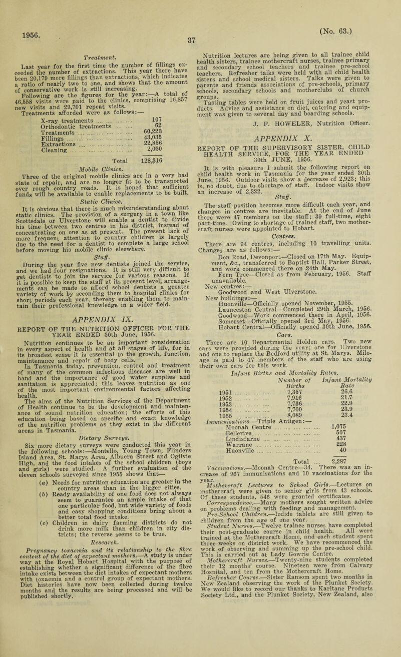 1956. 37 (No. 63.) Treatment. Last year for the first time the number of fillings ex¬ ceeded the number of extractions. This year there have been 20,179 more fillings than extractions, which indicates a ratio of nearly two to one, and shows that the amount of conservative work is still increasing. Following are the figures for the year:—A total ox 46,558 visits were .paid to the clinics, comprising 16,857 new visits and 29,701 repeat visits. Treatments afforded were as follows:— X-ray treatments . Orthodontic treatments Treatments .... .... .... Fillings . Extractions .... . Cleaning . Total Mobile Clinics. Three of the original mobile clinics are in a very bad state of repair, and are no longer fit to be transported over rough country roads. It is hoped that sufficient funds will be available to enable replacements to be built. Static Clinics. It is obvious that there is much misunderstanding about static clinics. The provision of a surgery in a town like Scottsdale or Ulverstone will enable a dentist_ to divide his time between two centres in his district, instead of concentrating on one as at present. The present lack of more frequent attention to country children is largely due to the need for a dentist to complete a large school before moving his mobile clinic elsewhere. Staff. During the year five new dentists joined the service, and we had four resignations. It is still very difficult to get dentists to join the service for various reasons. If it is possible to keep the staff at its present level, arrange¬ ments can be made to afford school dentists a. greater variety of work by seconding them to hospital clinics for short periods each year, thereby enabling them to main¬ tain their professional knowledge in a wider field. APPENDIX IX. REPORT OF THE NUTRITION OFFICER FOR THE YEAR ENDED 30th June, 1956. Nutrition continues to be an important consideration in every aspect of health and at all stages of life, for in its broadest sense it is essential to the growth, function, maintenance and repair of body cells. In Tasmania today, prevention, control and treatment of many of the common infectious diseases are well in hand and the importance of good water supplies and sanitation is appreciated; this leaves nutrition as one of the most important environmental factors affecting health. The aims of the Nutrition Services of the Department of Health continue to be the development and mainten¬ ance of sound nutrition education; the efforts of this education being based on specific and exact knowledge of the nutrition problems as they exist in the different areas in Tasmania. Dietary Surveys. Six more dietary surveys were conducted this year in the following schools:—Montello, Young Town, Flinders Island Area, St. Marys Area, Albuera Street and Ogilvie High, and the food intakes of the school children (boys and girls) were studied. A further evaluation of the eleven schools surveyed since 1955 shows that— (a) Needs for nutrition education are greater in the country areas than in the bigger cities. (b) Ready availability of one food does not always seem to guarantee an ample intake of that one particular food, but wide variety of foods and easy shopping conditions bring about a better total food intake. (c) Children in dairy farming districts do not drink more milk than children in city dis¬ tricts; the reverse seems to be true. Research. Pregnancy toxaemia and its relationship to the fibre content of the diet of expectant mothers.—A study is under way at the Royal Hobart Hospital with the purpose of establishing whether a significant difference of the fibre intake exists between the diet intakes of expectant mothers with toxaemia and a control group of expectant mothers. Diet histories have now been collected during twelve months and the results are being processed and will be published shortly. Nutrition lectures are being given to all trainee_ child health sisters, trainee mothercraft nurses, trainee primary and secondary school teachers and trainee pre-school teachers. Refresher talks were held with all child health sisters and school medical sisters. Talks were given to parents and friends associations of pre-schools, primary schools, secondary schools and motherclubs of church groups. ... , Tasting tables were held on fruit juices and yeast pro¬ ducts. Advice and assistance on diet, catering and equip¬ ment was given to several day and boarding schools. J. F. HOWELER, Nutrition Officer. APPENDIX X. REPORT OF THE SUPERVISORY SISTER, CHILD HEALTH SERVICE, FOR THE YEAR ENDED 30th JUNE, 1956, It is with pleasure I submit the following report on child health work in Tasmania for the year ended 30th June, 1956, Outdoor visits show a decrease of 2,923; this is, no doubt, due to shortage of staff. Indoor visits show an increase of 2,322. Staff. The staff position becomes more difficult each year, and changes in centres are inevitable. At the end of June there were 47 members on the staff; 39 full-time, eight part-time. Owing to shortage of trained staff, two mother- craft nurses were appointed to Hobart. Centres. There are 94 centres, including 10 travelling units. Changes are as follows:— Don Road, Devonport—‘Closed on 17th May. Equip¬ ment, &e., transferred to Baptist Hall, Parker Street, and work commenced there on 24th May. Fern Tree—‘Closed as from February, 1956. Staff unavailable. New centres:— Goodwood and West Ulverstone. New buildings:— Huonville—Officially opened November, 1955. Launceston Central—(Completed 29th March, 1956. Goodwood—Work commenced there in April, 1956. Somerset—Officially opened 3rd May, 1956. Hobart Central—Officially opened 30th June, 1956. Cars. There are 10 Departmental Holden cars. Two new cars were provided during the year; one for Ulverstone and one to replace the Bedford utility at St. Marys. Mile¬ age is paid to 17 members of the staff who are using their own cars for this work. Infant Births and Mortality Rates. Number of Infant Mortality Births Rate 1951 . 7,357 26.6 1952 7,916 21.7 1953 . 7,736 22.9 1954 . 7,700 23.9 1955 ... .... .... .... 8,089 23-4 Immunisations.—Triple Antigen:— Moonah Centre . 1,075 Bellerive . 507 Lindisfarne . .... . 437 Warrane .... . 228 Huonville . 40 Total .... 2,287 Vaccinations.—Mconah Centre—34. There was an in¬ crease of 967 immunisations and 10 vaccinations for the year. Mothercraft Lectures to School Girls.—Lectures on mothercraft were given to senior girls from 43 schools. Of these students, 546 were granted certificates. Correspondence.—Many mothers sought written advice on problems dealing with feeding and management. Pre-School Children.—Iodide tablets are still given to children from the age of one year. Student Nurses.—Twelve trainee nurses have completed their post-graduate course in child health. All were trained at the Mothercraft Home, and each student spent three weeks cn district work. We have recommenced the work of observing and summing up the pre-school child. This is carried out at Lady Gowrie Centre. Mothercraft Nurses.—Twenty-nine students completed their 12 months’ course. Nineteen were from Calvary Hospital, and ten from the Mothercraft Home. Refresher Course.—Sister Ransom spent two months in New Zealand observing the work of the Plunket Society. We would like to record our thanks to Karitane Products Society Ltd., and the Plunket Society, New Zealand, also 107 62 60,226 43,035 22,856 2,030 128,316