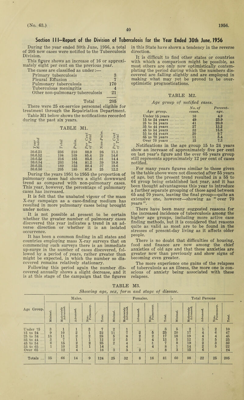 40 Section 111-Report of the Division of Tuberculosis for the Year Ended 30th June, 1956 During the year ended 30th June, 1956, a total of 205 new cases were notified to the Tuberculosis Division. This figure shows an increase of 16 or approxi¬ mately eight per cent on the previous year. The cases are classified as under:— Primary tuberculosis . 3 Pleural Effusion . 7 Pulmonary tuberculosis . 170 Tuberculous meningitis . 4 Other non-pulmonary tuberculosis 21 in this State have shown a tendency in the reverse direction. It is difficult to find other states or countries with which a comparison might be possible, as most others are only now optimistically contem¬ plating the period during which the numbers dis¬ covered are falling slightly and are employed in making what may yet be proved to be over- optimistic prognostications. TABLE M2. Total .... 205 There were 25 ex-service personnel eligible for treatment through the Repatriation Department. Table Ml below shows the notifications recorded during the past six years. e'g © s TABLE Ml. so g SO § « f-o J O © Oh AT ho O O e ■40 1 §£ . o Oh © £ © 30.6.51 30.6.52 30.6.53 30.6.54 30.6.55 30.6.56 236 210 88.9 26 11.1 198 169 85.4 29 14.6 216 185 85,6 31 14.4 203 164 81.2 39 18.8 189 .153 80.4 37 19.6 205 180 87.8 25 12.2 During the years 1951 to 1955 the proportion of pulmonary cases had shown a slight downward trend as compared with non-pulmonary cases. This year, however, the percentage of pulmonary cases has increased. It is felt that the unabated vigour of the mass X-ray campaign as a case-finding medium has resulted in more pulmonary cases being brought under notice. It is not possible at present to be certain whether the greater number of pulmonary cases discovered this year indicates a trend in an ad¬ verse direction or whether it is an isolated occurrence. It has been a common finding in all states and countries employing mass X-ray surveys that on commencing such surveys there is an immediate up-surge in the number of cases discovered, fol¬ lowed by a period of years, rather greater than might be expected, in which the number so dis¬ covered remains relatively stationary. Following this period again the number dis¬ covered annually shows a slight decrease, and it is at this stage of the campaign that the figures Age group of notified cases. No. of Percent¬ Age group. cases. age. Under 15 years. 10 4.9 15 to 24 years . 49. 23.9 25 to 34 years . 41 20.0 35 to 44 years . 27 13.2 45 to 54 years . 32 15.6 55 to 64 years . 20 9.7 65 to 70 years . .... 11 5.4 Over 70 years . 15 7.3 Notifications in the age group 15 to 24 years show an increase of approximately five per cent on last year’s figure and the over 65 years group still represents approximately 12 per cent of cases notified. For many years figures similar to those given in the table above were not dissected after 55 years of age, but the present trend resulted in a 55 to 64 group being established last year, and it has been thought advantageous this year to introduce a further separate grouping of those aged between 65 and 70 years, leaving the final group—quite an extensive one, however—showing as “ over 70 years ”. There have been many suggested reasons for the increased incidence of tuberculosis among the higher age groups, including more active case finding methods, but it is considered that reasons quite as valid as most are to be found in the stresses of present-day living as it affects older people. There is no doubt that difficulties of housing, food and finance are now among the chief anxieties of old age and that these anxieties are greater now than previously and show signs of becoming even greater. The more experience one gains of the relapses of tuberculosis as an illness, the more one is con¬ scious of anxiety being associated with these relapses. TABLE M3. Shoiving age, sex, form and stage of disease. Age Group. Males. Females. • Total Persons Minimal. Moderately Advanced. Advanced. Non- Pulmonary. Total. Minimal. Moderately Advanced. Advanced. Non- Pulmonary. Total. Minimal. Moderately Advanced. Advanced. Non- Pulmonary. Total. Under 15 3 1 1 2 7 2 1 3 5 2 1 2 10 15 to 24 .... 9 10 2 1 22 11 7 2 5 25 20 17 4 6 47 25 to 34 .... 13 11 2 2 28 5 8 2 2 17 18 19 4 4 45 35 to 44 .... 3 7 1 1 12 2 5 2 4 13 5 12 3 5 25 45 to 54 .... 6 15 2 2 25 2 4 1 7 8 19 2 3 32 55 to 65 .... 1 10 2 1 14 4 4 8 1 14 2 5 22 Over 65 .... 12 4 16 3 3 2 - 8 3 15 6 24 Totals .... 35 66 14 9 124 25 32 8 16 81 60 98 22 25 205