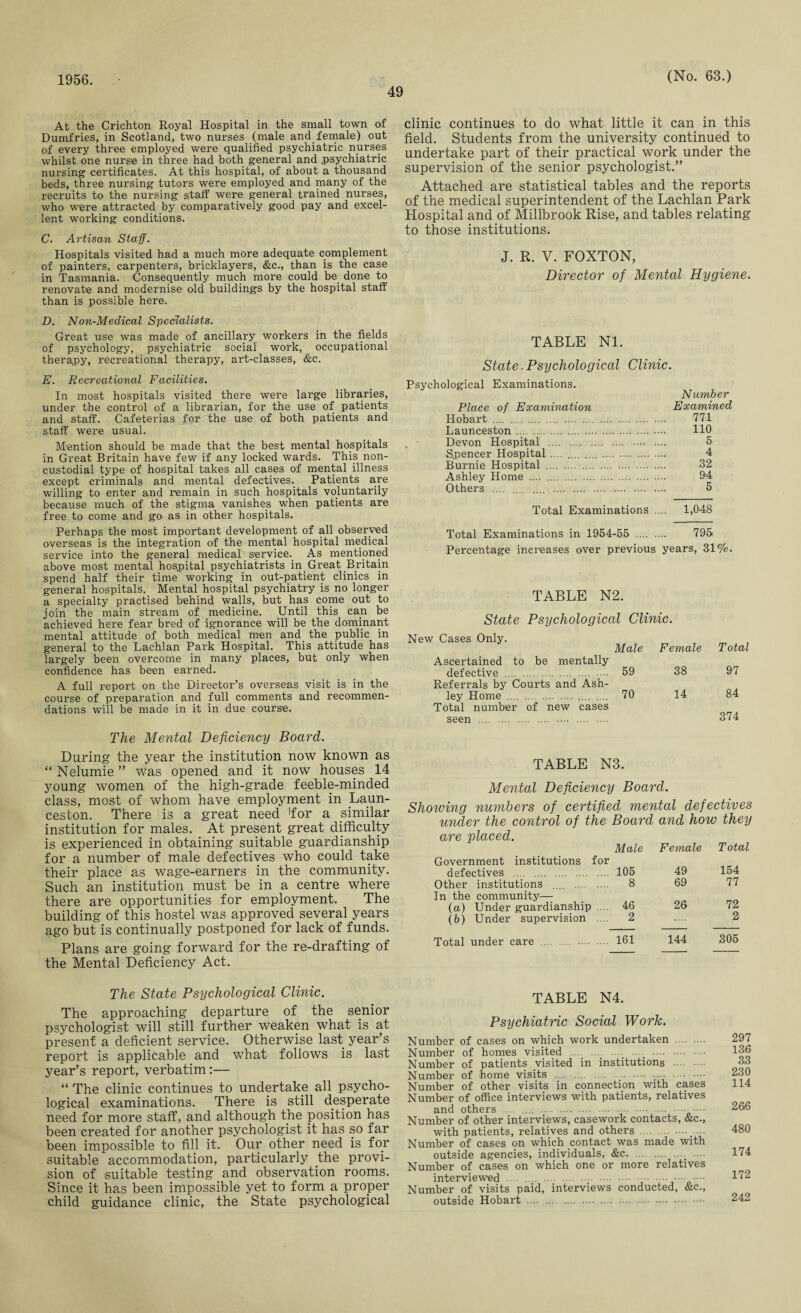 1956. 49 (No. 63.) At the Crichton Royal Hospital in the small town of Dumfries, in Scotland, two nurses (male and female) out of every three employed were qualified psychiatric nurses whilst one nurse in three had both general and psychiatric nursing certificates. At this hospital, of about a thousand beds, three nursing tutors were employed and many of the recruits to the nursing staff were general trained nurses, who were attracted by comparatively good pay and excel¬ lent working conditions. C. Artisan Staff. Hospitals visited had a much more adequate complement of painters, carpenters, bricklayers, &c., than is the case in Tasmania. Consequently much more could be done to renovate and modernise old buildings by the hospital staff than is possible here. D. Non-Medical Specialists. Great use was made of ancillary workers in the fields of psychology, psychiatric social work, occupational therapy, recreational therapy, art-classes, &c. E. Recreational Facilities. In most hospitals visited there were large libraries, under the control of a librarian, for the use of patients and staff. Cafeterias for the use of both patients and staff were usual. Mention should be made that the best mental hospitals in Great Britain have few if any locked wards. This non¬ custodial type of hospital takes all cases of mental illness except criminals and mental defectives.. Patients are willing to enter and remain in such hospitals voluntarily because much of the stigma vanishes when patients are free to come and go as in other hospitals. Perhaps the most important development of all observed overseas is the integration of the mental hospital medical service into the general medical service. As mentioned above most mental hospital psychiatrists in Great Britain spend half their time working in out-patient clinics in general hospitals. Mental hospital psychiatry is no longer a specialty practised behind walls, but has come out to join the main stream of medicine. Until this can be achieved here fear bred of ignorance will be the dominant mental attitude of both medical men and the public in general to the Lachlan Park Hospital. This attitude has largely been overcome in many places, but only when confidence has been earned. A full report on the Director’s overseas visit is in the course of preparation and full comments and recommen¬ dations will be made in it in due course. The Mental Deficiency Board. During the year the institution now known as “ Nelumie ” was opened and it now houses 14 young women of the high-grade feeble-minded class, most of whom have employment in Laun¬ ceston. There is a great need 'for a similar institution for males. At present great difficulty is experienced in obtaining suitable guardianship for a number of male defectives who could take their place as wage-earners in the community. Such an institution must be in a centre where there are opportunities for employment. The building of this hostel was approved several years ago but is continually postponed for lack of funds. Plans are going forward for the re-drafting of the Mental Deficiency Act. clinic continues to do what little it can in this field. Students from the university continued to undertake part of their practical work under the supervision of the senior psychologist.” Attached are statistical tables and the reports of the medical superintendent of the Lachlan Park Hospital and of Millbrook Rise, and tables relating to those institutions. J. R. V. FOXTON, Director of Mental Hygiene. TABLE Nl. State. Psychological Clinic. Psychological Examinations. Number Place of Examination Examined Hobart . 771 Launceston. HO Devon Hospital . 5 Spencer Hospital .... . 4 Burnie Hospital . 32 Ashley Home . 94 Others .... . 5 Total Examinations .... 1,048 Total Examinations in 1954-55 . 795 Percentage increases over previous years, 31%. TABLE N2. State Psychological Clinic. New Cases Only. Ascertained to be mentally defective . Referrals by Courts and Ash¬ ley Home . . Total number of new cases seen . Male Female Total 59 38 97 70 14 84 374 TABLE N3. Mental Deficiency Board. Slioiving numbers of certified mental defectives under the control of the Board and how they are placed. defectives . Other institutions .... In the community— (a) Under guardianship (b) Under supervision Total under care . .... Male Female Total for .... 105 49 154 .... 8 69 77 . 46 26 72 .... 2 .... 2 .... 161 144 305 The State Psychological Clinic. The approaching departure of the senior psychologist will still further weaken what is at present a deficient service. Otherwise last year’s report is applicable and what follows is last year’s report, verbatim:— “ The clinic continues to undertake all psycho¬ logical examinations. There is still desperate need for more staff, and although the position has been created for another psychologist it has so far been impossible to fill it. Our other need is for suitable accommodation, particularly the provi¬ sion of suitable testing and observation rooms. Since it has been impossible yet to form a proper child guidance clinic, the State psychological TABLE N4. Psychiatric Social Work. Number of cases on which work undertaken . Number of homes visited .... .... . .. .... . Number of patients visited in institutions . Number of home visits . Number of other visits in connection with cases Number of office interviews with patients, relatives and others .... .... . .... .... Number of other interviews, casework contacts, &c., with patients, relatives and others . .... Number of cases on which contact was made with outside agencies, individuals, &c.. • ■■■ Number of cases on which one or more relatives interviewed .... .... . Number of visits paid, interviews conducted, &c., outside Hobart . 297 136 33 230 114 266 480 174 172 242