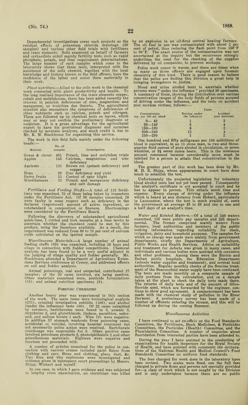 22 1958. Departmental investigations cover such projects as the residual effects of potassium chloride dressings (99 samples) and various other field trials with fertilisers and trace elements. Soils examined on behalf of farmers and orchardists entail mainly fertility tests such as rapid phosphate, potash, and lime requirement determinations. The large number of such samples which come to the laboratory shows that these tests, interpreted with the assistance of the soils chemist, together with the local knowledge and history known to the field officers, have the confidence of the latter and assist them materially in their work. Plant nutrition.—Allied to the soils work is the chemical work connected with plant productivity and health. To the long realised importance of the trace elements copper, cobalt and molybdenum, there has been added recently the interest in possible deficiencies of zinc, magnesium and manganese, or toxicities due thereto. The agricultural scientist also encounters the symptoms of deficiencies of other nutrients such as calcium, potash and nitrogen. These are followed up by chemical tests on leaves, which may or may not confirm the preliminary diagnosis or suspicion. It is a great advantage for the agricultural expert to have his provisional diagnoses and surmises checked by accurate analyses, and much credit is due to Mr. K. M. Stackhouse for organising this service. The work in this field falls mainly under the following heads:— Material No. of samples Investigation Grass & clover 451 Potash, lime and molybdem trials Apples . 145 Calcium, magnesium and zinc Apricots . 131 deficiency Brown rot (potash deficiency) and Hops . 59 copper Zinc deficiency and yield Berry fruits .... 51 Control of spur blight Miscellaneous .. 11 Potash and manganese deficiency and salt damage Fertilisers and Feeding Stuffs.—A total of 113 fertil¬ isers was examined, 70 of them being taken by inspectors under the Fertilisers Act. Of 50 samples examined, 18 were faulty in some respect such as deficiency in the declared (registered) amount of active ingredient, or substandard in composition or fineness. Shortcomings were considered by the Fertilisers Board. Following the discovery of substandard agricultural quick-lime, I visited and took samples at a lime works to ascertain whether the standard could be met by this product, using the limestone available. As a result, the requirement was reduced from 80 to 70 per cent of calcium oxide calculated on the ignited sample. Miscellaneous Materials.—A large number of animal feeding stuffs (69) was examined, including 38 hays and silage in connection with fodder competitions. Chemical analysis has been found to be a very useful adjunct in the judging of silage quality and fodder generally. Mr. Stackhouse attended a Department of Agriculture Exten¬ sions Services conference at Cressy, and addressed officers on soil and fodder analysis. Animal poisonings, real and suspected, contributed 27 samples; of the 20 cases involved, six being positive. Other materials examined were, pesticide formulations (15), and animal nutrition specimens (9). Forensic Chemistry Another heavy year was experienced in this section of the work. The main items were toxicological analysis (171), criminal invesigation exhibits (106), and alcohol (under the influence) tests (90). Of 22 cases submitted by coroners, barbiturates were found in 3, arsenic 3, strychnine 2, and glutethimide, lindane, parathion, sedor- mid, and sodium borate 1 each. Nine (9) were negative. In addition 57 stomach washouts from poisoning cases, accidental or suicidal, involving hospital treatment but not necessarily police action were received. Barbiturate overdosage was responsible for 9. Other positive cases involved petroleum products 6, phenolphthalein 2 and other miscellaneous materials. Eighteen were negative and fourteen not proceeded with. A number of articles examined for the police in con¬ nection with various crimes included paint flakes from clothing and cars, fibres and clothing, glass, dust, &c. Two fires_ and two explosions were investigated and evidence given in subsequent court proceedings by Messrs. Shipp, Wishart and myself. In one case, in which I gave evidence and was subjected to lengthy cross examination, an electrician was killed by an explosion in an oil-fired central heating furnace. The oil fuel in use was contaminated with about 2 per cent of petrol, thus reducing the flash point from 150°F to 96 °F. The exact source of the contamination was not ascertained at the inquiry but the occurrence strongly underlines the need for the checking of the supplies delivered by oil companies, to prevent mishaps. Police work comes in waves, and there are times when as many as three officers are engaged upon forensic chemistry of this kind. There is good reason to believe that the police are finding this Division a great help in bringing wrongdoers to justice. Blood and urine alcohol tests to ascertain whether persons were “ under the influence ” provided 90 specimens. A summary of these, showing the distribution over various concentration ranges of the body fluids of persons accused of driving under the influence, and the tests on accident post mortem victims, follows:— Cases Concentration Driving tinder Accident per 100 ml. blood the influence post mortems 0— 49 1 3 50—149 6 4 150—199 8 2 200—249 15 4 250—299 5 2 One hundred and fifty milligrams per 100 millilitres of blood is equivalent, in an 11 stone man, to two and three- quarter fluid ounces of pure alcohol in circulation, or seven whiskies, or 9i seven ounce beers. This is the minimum amount consumed because considerably more must be imbibed for a person to attain that concentration in the blood. The greater part of this work has been done by Mr. M. H. R. Shipp, whose appearances in court have done much to establish the test. Unfortunately the projected legislation for voluntary blood alcohol tests has not yet been passed. Consequently the analyst’s certificate is not accepted in court and he has to appear in person. This entails much time and expense. Every charge of driving under the influence which is heard at any distance from Hobart, particularly in Launceston, where the test is much availed of, costs the government an average £5 to £6 and one to one and a half days of an analyst’s time. Water and Related Matters.—Of a total of 340 waters examined, 135 were public pay samples and 205 depart¬ mental. The former comprised mainly waters from farmers, local authorities and members of the public seeking information regarding suitability for stock, irrigation, dairy and household purposes. The samples for which no charge was made were mainly from government departments, chiefly the Departments of Agriculture, Public Works and Health Services. Advice on suitability and treatment for defects was given in many cases, and individuals and various bodies were assisted with corrosion and other problems. Among these were the Burnie and Zeehan public hospitals, the Education Department (schools water supplies and treatment), and several local authorities. Regular monthly checks of the flourine treat¬ ment of the Beaconsfield water supply have been continued. The tests are made monthly on a composite sample of daily portions from the reticulation, and on a sample taken at the plant to check the daily tests made there. The returns of daily tests and of the amount of silico- fluoride used, which are forwarded by the engineer, con¬ tinue to show good agreement. A commencement has been made with the chemical study of pollution in the River Derwent. A preliminary survey has been made of a number of effluents entering the stream, and this will be followed up during the coming Summer. Miscellaneous Activities I have continued to act ex-officio on the Food Standards Committee, the Fertilisers, Stock Medicines, & Pesticides Committees, the Pesticides (Health) Committee, and the Fluoridation Committee. A number of enquiries about fluoridation from interested parties have been attended to. During the year I have assisted in the conducting of examinations for health inspectors for the Royal Society of Health, and have assisted with comments the delibera¬ tions of the National Health and Medical Council’s Food Standards Committee on uniform food standards. The fees charged for work done in the laboratory have been revised. Two scales were fixed, one the full fees charged to private firms and persons not specially provided for—a class of work which is not sought by the Division and is only undertaken because there are no public