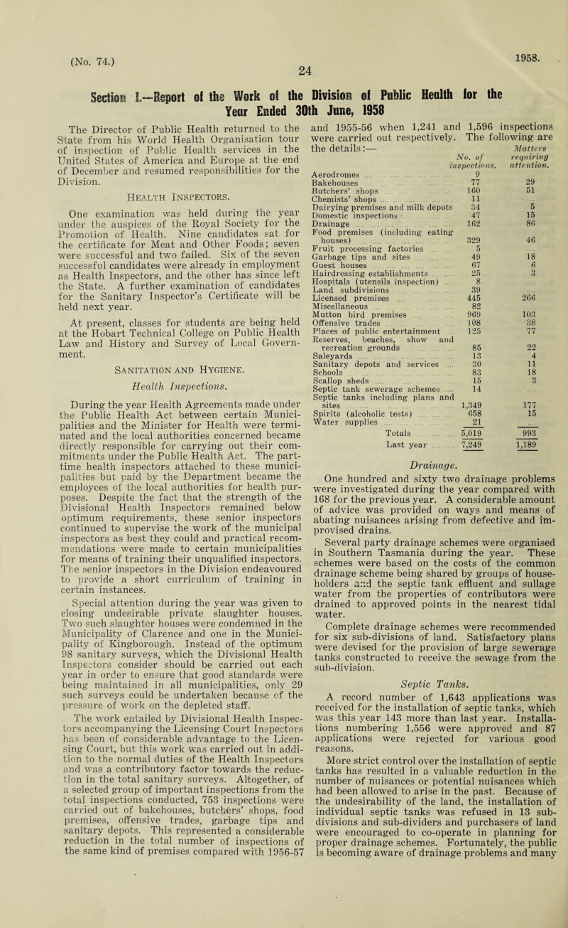 24 1958. Section L—Rsport of the Work of the Division of Public Health for the Year Ended 30th June, 1958 The Director of Public Health returned to the State from his World Health Organisation tour of inspection of Public Health services in the United States of America and Europe at the end of December and resumed responsibilities for the Division. Health Inspectors. One examination was held during the year under the auspices of the Royal Society for the Promotion of Health. Nine candidates sat for the certificate for Meat and Other Foods; seven were successful and two failed. Six of the seven successful candidates were already in employment as Health Inspectors, and the other has since left the State. A further examination of candidates for the Sanitary Inspector’s Certificate will be held next year. At present, classes for students are being held at the Hobart Technical College on Public Health Law and History and Survey of Local Govern¬ ment. Sanitation and Hygiene. Health Inspections. During the year Health Agreements made under the Public Health Act between certain Munici¬ palities and the Minister for Health were termi¬ nated and the local authorities concerned became directly responsible for carrying out their com¬ mitments under the Public Health Act. The part- time health inspectors attached to these munici¬ palities but paid by the Department became the employees of the local authorities for health pur¬ poses. Despite the fact that the strength of the Divisional Health Inspectors remained below optimum requirements, these senior inspectors continued to supervise the work of the municipal inspectors as best they could and practical recom¬ mendations were made to certain municipalities for means of training their unqualified inspectors. The senior inspectors in the Division endeavoured to provide a short curriculum of training in certain instances. Special attention during the year was given to closing undesirable private slaughter houses. Two such slaughter houses were condemned in the Municipality of Clarence and one in the Munici¬ pality of Kingborough. Instead of the optimum 98 sanitary surveys, which the Divisional Health Inspectors consider should be carried out each year in order to ensure that good standards were being maintained in all municipalities, only 29 such surveys could be undertaken because of the pressure of work on the depleted staff. The work entailed by Divisional Health Inspec¬ tors accompanying the Licensing Court Inspectors has been of considerable advantage to the Licen¬ sing Court, but this work was carried out in addi¬ tion to the normal duties of the Health Inspectors and was a contributory factor towards the reduc¬ tion in the total sanitary surveys. Altogether, of a selected group of important inspections from the total inspections conducted, 753 inspections were carried out of bakehouses, butchers’ shops, food premises, offensive trades, garbage tips and sanitary depots. This represented a considerable reduction in the total number of inspections of the same kind of premises compared with 1956-57 and 1955-56 when 1,241 and 1,596 inspections were carried out respectively. The following are the details:— Matters No. of requiring inspections. attention. Aerodromes . 9 Bakehouses 77 29 Butchers’ shops . . 160 51 Chemists’ shops . 11 Dairying premises and milk depots 34 5 Domestic inspections 47 15 Drainage . Food premises (including eating 162 86 houses) . 329 46 Fruit processing factories . 5 Garbage tips and sites. 49 18 Guest, houses . ... 67 6 Hairdressing establishments . 25 O O Hospitals (utensils inspection) 8 Land subdivisions 39 Licensed premises . 445 266 Miscellaneous . 82 Mutton bird premises . 969 103 Offensive trades . 108 38 Places of public entertainment Reserves, beaches, show and 125 77 recreation grounds . 85 22 Saleyards . 13 4 Sanitary depots and services .... 30 11 Schools . . 83 18 Scallop sheds . 15 O O Septic tank sewerage schemes .... Septic tanks including plans and 14 sites . 1,349 177 Spirits (alcoholic tests) . 658 15 Water supplies . 21 Totals . 5,019 993 Last year . 7,249 1,189 Drainage. One hundred and sixty two drainage problems were investigated during the year compared with 168 for the previous year. A considerable amount of advice was provided on ways and means of abating nuisances arising from defective and im¬ provised drains. Several party drainage schemes were organised in Southern Tasmania during the year. These schemes were based on the costs of the common drainage scheme being shared by groups of house¬ holders and the septic tank effluent and sullage water from the properties of contributors were drained to approved points in the nearest tidal water. Complete drainage schemes were recommended for six sub-divisions of land. Satisfactory plans were devised for the provision of large sewerage tanks constructed to receive the sewage from the sub-division. Septic Tanks. A record number of 1,643 applications was received for the installation of septic tanks, which was this year 143 more than last year. Installa¬ tions numbering 1,556 were approved and 87 applications were rejected for various good reasons. More strict control over the installation of septic tanks has resulted in a valuable reduction in the number of nuisances or potential nuisances which had been allowed to arise in the past. Because of the undesirability of the land, the installation of individual septic tanks was refused in 13 sub¬ divisions and sub-dividers and purchasers of land were encouraged to co-operate in planning for proper drainage schemes. Fortunately, the public is becoming aware of drainage problems and many