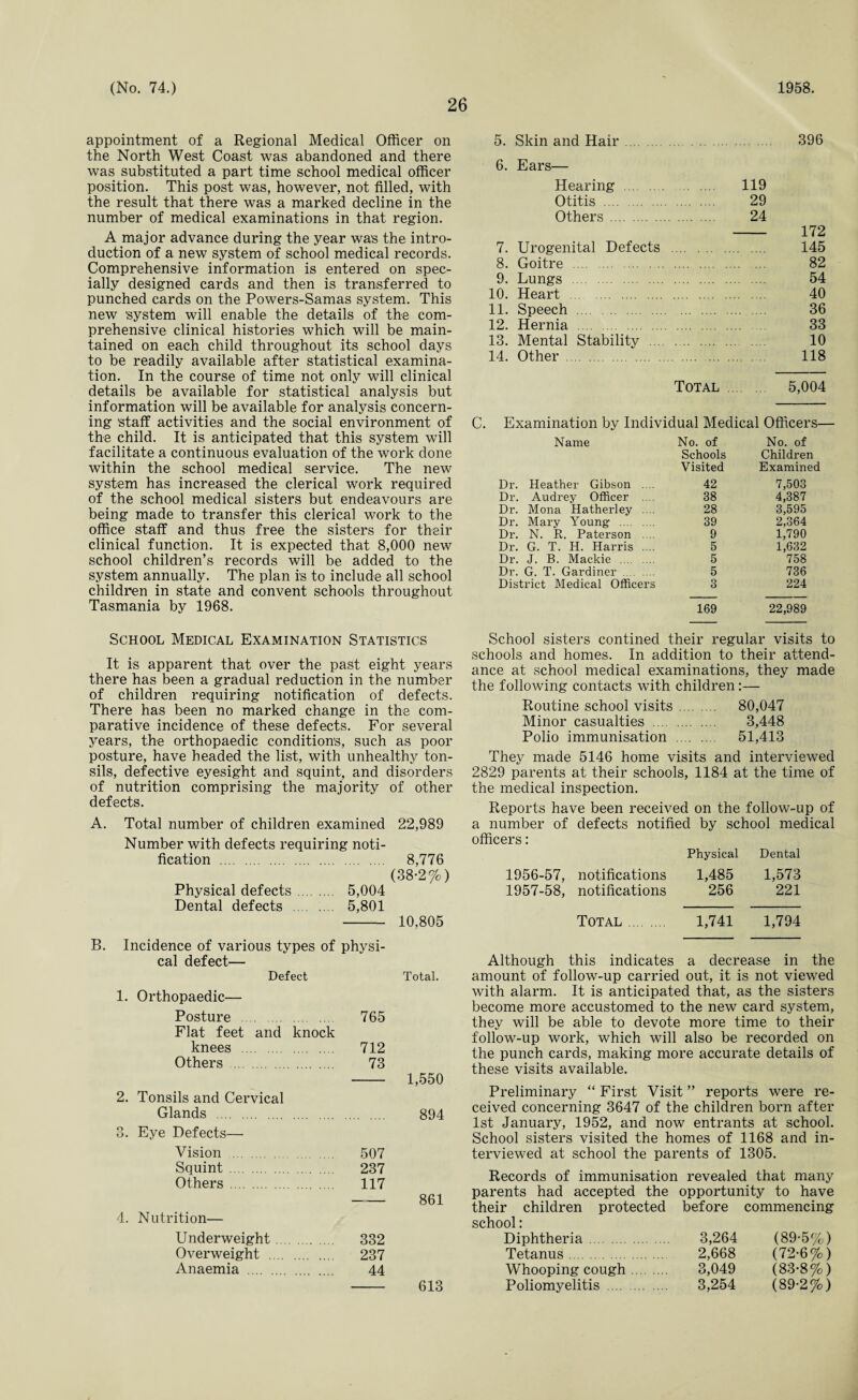 26 appointment of a Regional Medical Officer on the North West Coast was abandoned and there was substituted a part time school medical officer position. This post was, however, not filled, with the result that there was a marked decline in the number of medical examinations in that region. A major advance during the year was the intro¬ duction of a new system of school medical records. Comprehensive information is entered on spec¬ ially designed cards and then is transferred to punched cards on the Powers-Samas system. This new system will enable the details of the com¬ prehensive clinical histories which will be main¬ tained on each child throughout its school days to be readily available after statistical examina¬ tion. In the course of time not only will clinical details be available for statistical analysis but information will be available for analysis concern¬ ing staff activities and the social environment of the child. It is anticipated that this system will facilitate a continuous evaluation of the work done within the school medical service. The new system has increased the clerical work required of the school medical sisters but endeavours are being made to transfer this clerical work to the office staff and thus free the sisters for their clinical function. It is expected that 8,000 new school children’s records will be added to the system annually. The plan is to include all school children in state and convent schools throughout Tasmania by 1968. School Medical Examination Statistics It is apparent that over the past eight years there has been a gradual reduction in the number of children requiring notification of defects. There has been no marked change in the com¬ parative incidence of these defects. For several years, the orthopaedic condition's, such as poor posture, have headed the list, with unhealthy ton¬ sils, defective eyesight and squint, and disorders of nutrition comprising the majority of other defects. Total number of children examined Number with defects requiring noti- 22,989 fication . 8,776 (38-2%) Physical defects. 5,004 Dental defects . 5,801 10,805 Incidence of various types of physi- cal defect— Defect Total. 1. Orthopaedic— Posture . Flat feet and knock 765 knees . 712 Others . 73 1,550 2. Tonsils and Cervical Glands . 894 3. Eye Defects— Vision . 507 Squint. 237 Others . 117 —-— 861 4. Nutrition— Underweight. 332 Overweight . 237 Anaemia . 44 613 5. Skin and Hair. 396 6. Ears— Hearing . 119 Otitis . 29 Others . 24 - 172 7. Urogenital Defects . 145 8. Goitre . 82 9. Lungs . 54 10. Heart . 40 11. Speech . 36 12. Hernia . 33 13. Mental Stability . 10 14. Other . 118 Total . 5,004 C. Examination by Individual Medical Officers— Name No. of Schools Visited No. of Children Examined Dr. Heather Gibson .... 42 7,503 Dr. Audrey Officer .... 38 4,387 Dr. Mona Hatherley .... 28 3,595 Dr. Mary Young . 39 2,364 Dr. N. R. Paterson .... 9 1,790 Dr. G. T. H. Harris .... 5 1,632 Dr. J. B. Mackie . 6 758 Dr. G. T. Gardiner . 5 736 District Medical Officers 3 224 169 22,989 School sisters contined their regular visits to schools and homes. In addition to their attend¬ ance at school medical examinations, they made the following contacts wTith children:— Routine school visits. 80,047 Minor casualties . 3,448 Polio immunisation . 51,413 They made 5146 home visits and interviewed 2829 parents at their schools, 1184 at the time of the medical inspection. Reports have been received on the follow-up of a number of defects notified by school medical officers: Physical Dental 1956-57, notifications 1,485 1,573 1957-58, notifications 256 221 Total . 1,741 1,794 Although this indicates a decrease in the amount of follow-up carried out, it is not viewed with alarm. It is anticipated that, as the sisters become more accustomed to the new card system, they will be able to devote more time to their follow-up work, which will also be recorded on the punch cards, making more accurate details of these visits available. Preliminary “ First Visit ” reports were re¬ ceived concerning 3647 of the children born after 1st January, 1952, and now entrants at school. School sisters visited the homes of 1168 and in¬ terviewed at school the parents of 1305. Records of immunisation revealed that many parents had accepted the opportunity to have their children protected before commencing school: Diphtheria. 3,264 (89-5%) Tetanus. 2,668 (72-6%) Whooping cough. 3,049 (83-8%) Poliomyelitis . 3,254 (89-2%)