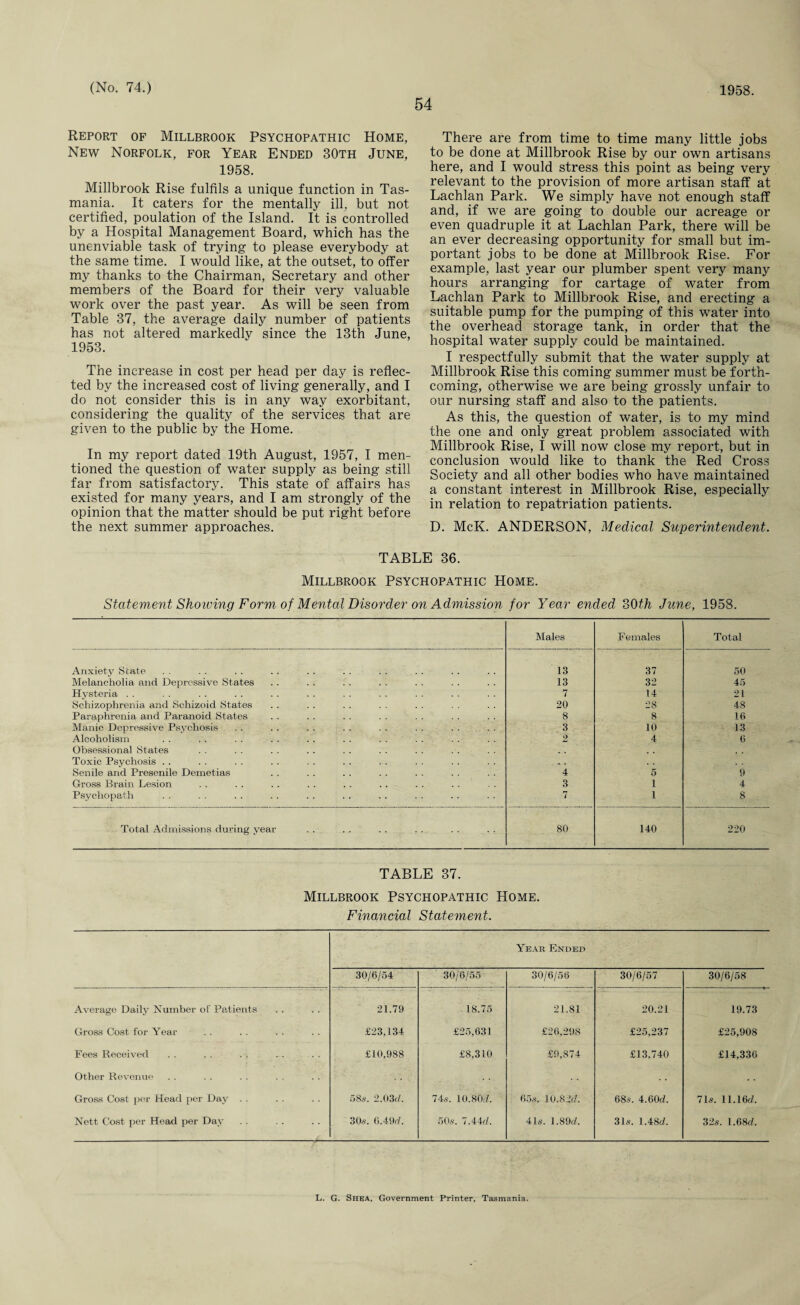 54 Report of Millbrook Psychopathic Home, New Norfolk, for Year Ended 30th June, 1958. Millbrook Rise fulfils a unique function in Tas¬ mania. It caters for the mentally ill, but not certified, poulation of the Island. It is controlled by a Hospital Management Board, which has the unenviable task of trying to please everybody at the same time. I would like, at the outset, to offer my thanks to the Chairman, Secretary and other members of the Board for their very valuable work over the past year. As will be seen from Table 37, the average daily number of patients has not altered markedly since the 13th June, 1953. The increase in cost per head per day is reflec¬ ted by the increased cost of living generally, and I do not consider this is in any way exorbitant, considering the quality of the services that are given to the public by the Home. In my report dated 19th August, 1957, I men¬ tioned the question of water supply as being still far from satisfactory. This state of affairs has existed for many years, and I am strongly of the opinion that the matter should be put right before the next summer approaches. There are from time to time many little jobs to be done at Millbrook Rise by our own artisans here, and I would stress this point as being very relevant to the provision of more artisan staff at Lachlan Park. We simply have not enough staff and, if we are going to double our acreage or even quadruple it at Lachlan Park, there will be an ever decreasing opportunity for small but im¬ portant jobs to be done at Millbrook Rise. For example, last year our plumber spent very many hours arranging for cartage of water from Lachlan Park to Millbrook Rise, and erecting a suitable pump for the pumping of this water into the overhead storage tank, in order that the hospital water supply could be maintained. I respectfully submit that the water supply at Millbrook Rise this coming summer must be forth¬ coming, otherwise we are being grossly unfair to our nursing staff and also to the patients. As this, the question of water, is to my mind the one and only great problem associated with Millbrook Rise, I will now close my report, but in conclusion would like to thank the Red Cross Society and all other bodies who have maintained a constant interest in Millbrook Rise, especially in relation to repatriation patients. D. McK. ANDERSON, Medical Superintendent. TABLE 36. Millbrook Psychopathic Home. Statement Showing Form of Mental Disorder on Admission for Year ended 30th June, 1958. Males F emales Total Anxiety State 13 37 50 Melancholia and Depressive States 13 32 45 Hysteria . . 7 14 21 Schizophrenia and Schizoid States 20 28 48 Paraphrenia and Paranoid States 8 8 16 Manic Depressive Psychosis 3 10 13 Alcoholism 2 4 6 Obsessional States . . Toxic Psychosis . . ~ . Senile and Presenile Demetias 4 5 9 Gross Brain Lesion . . . . . . . . . . . . . . 3 1 4 Psychopath 7 1 8 Total Admissions during year 80 140 220 TABLE 37. Millbrook Psychopathic Home. Financial Statement. Year Ended 30/6/54 30/6/55 30/6/56 30/6/57 30/6/58 Average Daily Number of Patients 21.79 18.75 21.81 20.21 19.73 Gross Cost for Year £23,134 £25,631 £26,298 £25,237 £25,908 Fees Received £10,988 £8,310 £9,874 £13.740 £14,336 Other Revenue . . Gross Cost per Head per Day . . 58s. 2.03d. 74s. 10.803. 65s. 10.82(7. 68-s. 4.60d. 71s. 11.16(7. Nett Cost per Head per Day 30s. 6.49(7. 50s. 7.44(7. 41s. 1.89d. 31s. 1.48c/. 32s. 1.68(7. L. G. Shea, Government Printer, Tasmania.